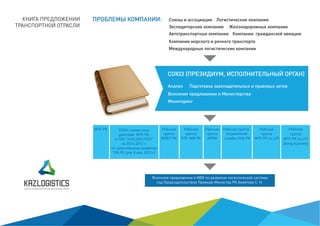 2014-2013
(
.8
LPI
Doing business