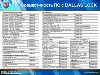 СОВМЕСТИМОСТЬ ПО С DALLAS LOCK
Операционные системы:
Windows XP SP3 x32 Professional
Windows XP SP3 x64 Professional
Windows 2003 SP2 x32 Enterprise
Windows 2003 R2 SP2 x32 Enterprise
Windows 2003 R2 SP2 x64 Enterprise
Windows Vista SP2 x32 Ultimate
Windows Vista SP2 x64 Ultimate
Windows 2008 SP2 x32 Enterprise
Windows 2008 SP2 x64 Enterprise
Windows 7 SP1 x32 Ultimate
Windows 7 SP1 x64 Ultimate
Windows 2008 R2 SP1 x64 Standard
Windows 8 x32 Professional
Windows 8 x64 Professional
Windows Server 2012 x64 Standard

Антивирусы:
Совместим
Совместим
Совместим
Совместим
Совместим
Совместим
Совместим
Совместим
Совместим
Совместим
Совместим
Совместим
Совместим
Совместим
Совместим

Межсетевые экраны:
VipNet 2.8.11.1695, 3.1.5, 3.2.8
Outpost Firewall pro 7.5.2
Security Studio Endpoint Protection 6.0.1
Застава версии 5.3

Совместим
Совместим
Совместим
Совместим
(сертификат)

Шифрование ЭЦП:
Крипто-Про CSP 3.6

Совместим

Средства контроля доступа:
DeviceLock 7.1

Совместим

ПО Аппаратные идентификаторы:
eToken Network Logon
SafeNet Authentication Manager (SAM)
eToken PKI 5.1 R3

Совместим
Совместим
Совместим

Базы данных:
MySQL Enterprise Edition
SQL 5.5

Совместим
Совместим

*По результатам тестирования на совместимость

Kaspersky 6.0 для Windows Workstation
Kaspersky Endpoint Security 8 для Windows
Kaspersky 2013 (13.0)
Kaspersky Internet Security 2013 (13.0)
Dr.Web Enterprise Security Suite версия 6.0
ESET NOD32 Platinum Pack 5.0
Avira 2013 premium
Trend Micro Office scan 10.0
Trend Micro Office scan 10.6
Trend Micro Deep Security 7.5
Symantec Endpoint Protection 12.1.671.4971 RU
Bitdefender Internet Security 2012
Panda 2013
Avast 2013
AVG 2013
Security Studio Endpoint Protection 6

Системные программы:

Почтовое ПО:
MS Outlook 2010
The Bat!

Совместим
Совместим

Офисные программы:
MS Office 2007/2010/2013
MS Office 2003/XP
OpenOffice 3.4.1
ABBYY FineReader 10
Adobe Acrobat 11
1С 8.2 (учебная версия)
Photoshop CS3 10.0
Corel Draw X4
Internet Explorer 9
Opera Browser 12.12
Google Chrome 24
Fire Fox 13
Autocad 2012
KOMPAS 3D V13 SP1 (x32)

Совместим
Совместим
Совместим
Совместим
Совместим
Совместим
Совместим
Совместим (сертификат)
Совместим (сертификат)
Совместим (сертификат)
Совместим
Совместим
Совместим
Совместим
Совместим
Совместим

Совместим
Совместим
Совместим
Совместим
Совместим
Совместим
Совместим
Совместим
Совместим
Совместим
Совместим
Совместим
Совместим
Совместим

Partition Manager 9.0 express
Acronis Disk Director 11 Home
Acronis True Image
Nero 8, 9
Daemon Tools Lite 4.41
Winrar 3.93
WinZip 16.5
7zip
Total Commander 7.0, 8.01
VMware® Workstation 9.0.1
.Net-Framework 3.5
K-Lite Codec Pack 9.6.5

Другое:
Internet Information Server 7
Openfire 3.7.1
Power DVD 12
ICQ 8
Skype 6.0.66.126

Совместим
Совместим
Совместим
Совместим
Совместим
Совместим
Совместим
Совместим
Совместим
Совместим
Совместим
Совместим
Совместим
Совместим
Совместим
Совместим
Совместим

 