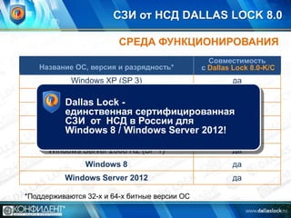 СЗИ от НСД DALLAS LOCK 8.0
СРЕДА ФУНКЦИОНИРОВАНИЯ
Название ОС, версия и разрядность*

Совместимость
с Dallas Lock 8.0-K/C

Windows ХР (SP 3)

да

Windows Server 2003 (R2) (SP 2)

да

Windows 7 (SP 1)

да

Windows Server 2008 R2 (SP 1)

да

Windows 8

да

Windows Server 2012

да

Dallas Lock Windows Vista (SP 2)
да
единственная сертифицированная
СЗИ от НСД в России для
Windows Server 2008 (SP 2)
да
Windows 8 / Windows Server 2012!

*Поддерживаются 32-х и 64-х битные версии ОС

 