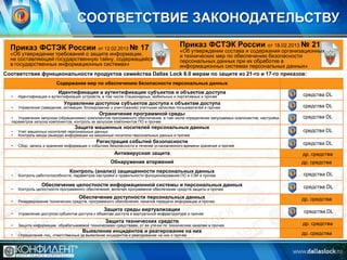 СООТВЕТСТВИЕ ЗАКОНОДАТЕЛЬСТВУ
Приказ ФСТЭК России от 12.02.2013 № 17

Приказ ФСТЭК России от 18.02.2013 № 21

«Об утверждении состава и содержания организационных
и технических мер по обеспечению безопасности
персональных данных при их обработке в
информационных системах персональных данных»
Соответствие функциональности продуктов семейства Dallas Lock 8.0 мерам по защите из 21-го и 17-го приказов:
«Об утверждении требований о защите информации,
не составляющей государственную тайну, содержащейся
в государственных информационных системах»

Содержание мер по обеспечению безопасности персональных данных

Идентификация и аутентификация субъектов и объектов доступа

•

Идентификация и аутентификация устройств, в том числе стационарных, мобильных и портативных и прочее

•

Управление (заведение, активация, блокирование и уничтожение) учетными записями пользователей и прочее

Управление доступом субъектов доступа к объектам доступа
Ограничение программной среды

• Управление запуском (обращениями) компонентов программного обеспечения, в том числе определение запускаемых компонентов, настройка
параметров запуска компонентов, контроль за запуском компонентов ПО и прочее

Защита машинных носителей персональных данных

•
•

Учет машинных носителей персональных данных
Контроль ввода (вывода) информации на машинные носители персональных данных и прочее

•

Сбор, запись и хранение информации о событиях безопасности в течение установленного времени хранения и прочее

средства DL
средства DL
средства DL
средства DL

Регистрация событий безопасности

средства DL

Антивирусная защита

др. средства

Обнаружение вторжений

др. средства

Контроль (анализ) защищенности персональных данных

•

Контроль работоспособности, параметров настройки и правильности функционирования ПО и СЗИ и прочее

•

Контроль целостности программного обеспечения, включая программное обеспечение средств защиты и прочее

•

Резервирование технических средств, программного обеспечения, каналов передачи информации и прочее

•

Управление доступом субъектов доступа к объектам доступа в виртуальной инфраструктуре и прочее

•

Защита информации, обрабатываемой техническими средствами, от ее утечки по техническим каналам и прочее

•

средства DL

Обеспечение целостности информационной системы и персональных данных

средства DL

Обеспечение доступности персональных данных

др. средства

Защита среды виртуализации

средства DL

Защита технических средств

др. средства

Выявление инцидентов и реагирование на них

др. средства

Определение лиц, ответственных за выявление инцидентов и реагирование на них и прочее

 