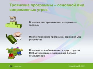 Троянские программы – основной вид
современных угроз
Большинство вредоносных программ —
троянцы

Многие троянские программы заражают USBустройства

Пользователи обмениваются друг с другом
USB-устройствами, заражая всѐ больше
компьютеров

 
