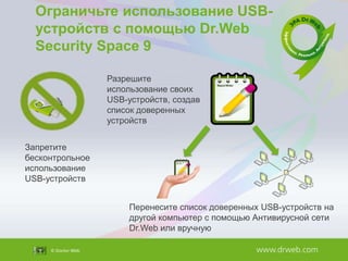 Ограничьте использование USBустройств с помощью Dr.Web
Security Space 9
Разрешите
использование своих
USB-устройств, создав
список доверенных
устройств
Запретите
бесконтрольное
использование
USB-устройств
Перенесите список доверенных USB-устройств на
другой компьютер с помощью Антивирусной сети
Dr.Web или вручную

 