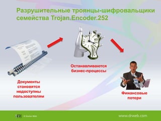 Разрушительные троянцы-шифровальщики
семейства Trojan.Encoder.252

Останавливаются
бизнес-процессы
Документы
становятся
недоступны
пользователям

Финансовые
потери

 