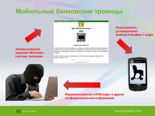 Мобильные банковские троянцы
Пользователь
устанавливает
Android.FakeSber.1.origin

Злоумышленник
заражает Windowsсистему троянцем

Перехватываются mTAN-коды и другая
конфиденциальная информация

 