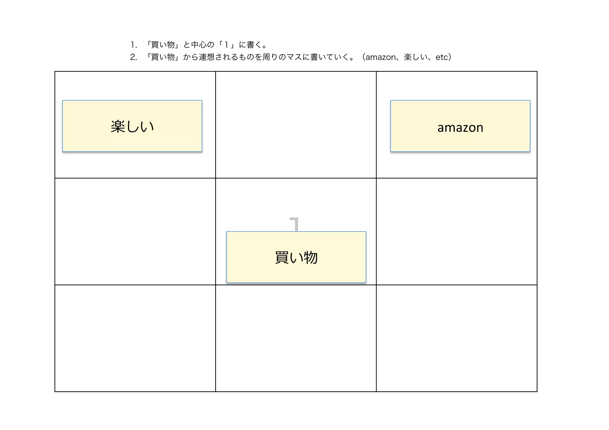 1. 「買い物」と中心の「１」に書く。

2. 「買い物」から連想されるものを周りのマスに書いていく。（amazon、楽しい、etc）

楽しい

amazon

1

買い物

24

 
