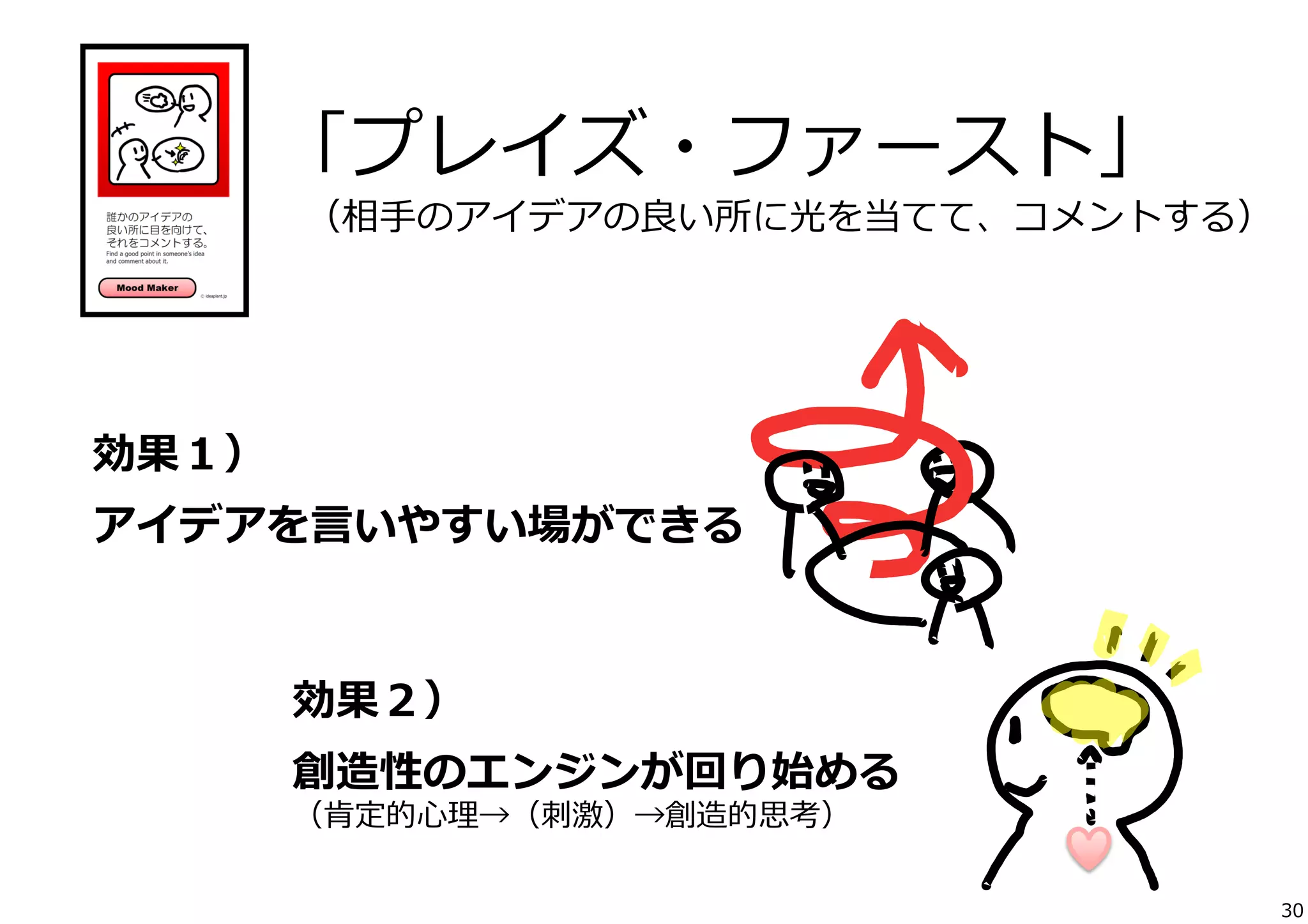 「プレイズ・ファースト」

    （相⼿手のアイデアの良良い所に光を当てて、コメントする）
 　 　 　

効果１）
アイデアを⾔言いやすい場ができる

効果２）
創造性のエンジンが回り始める
（肯定的⼼心理理→（刺刺激）→創造的思考）

30

 