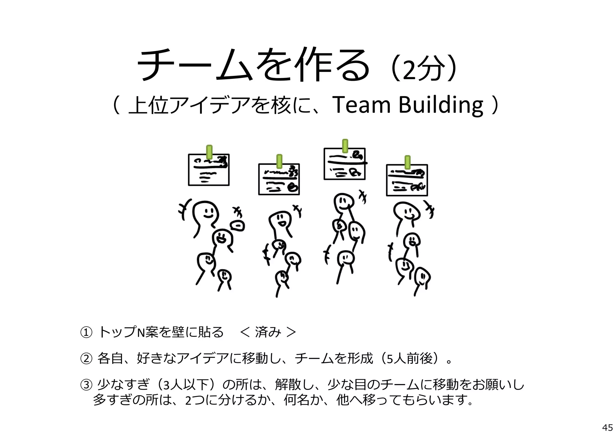 チームを作る（2分）	
  

（  上位アイデアを核に、Team	
  Building  ）

①  トップN案を壁に貼る 　＜  済み  ＞	
  
	
  

②  各⾃自、好きなアイデアに移動し、チームを形成（5⼈人前後）。	
  
	
  

③  少なすぎ（3⼈人以下）の所は、解散し、少な⽬目のチームに移動をお願いし	
  
 　多すぎの所は、2つに分けるか、何名か、他へ移ってもらいます。
45

 