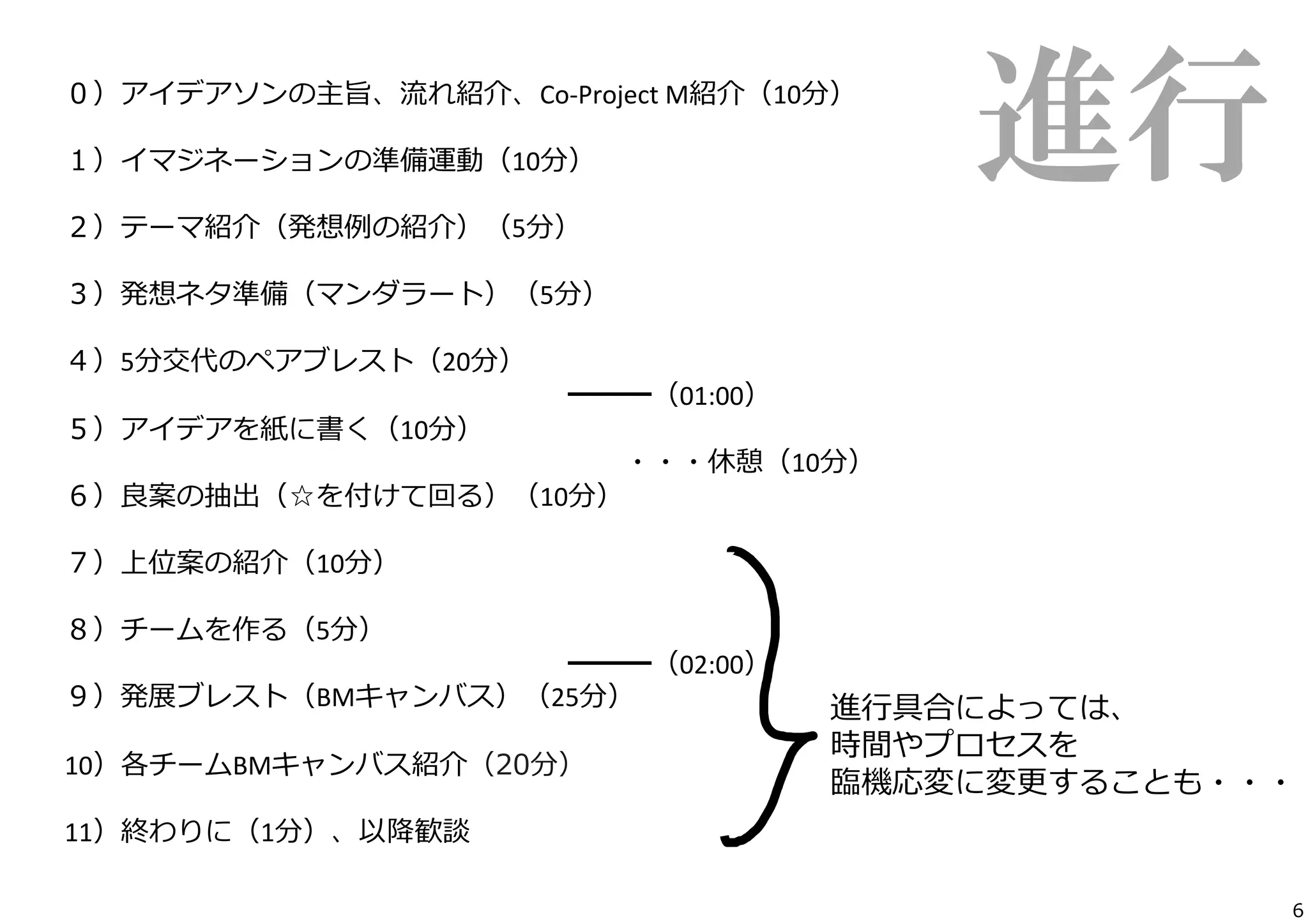 ０）アイデアソンの主旨、流流れ紹介、Co-­‐Project	
  M紹介（10分）	
  
	
  
１）イマジネーションの準備運動（10分）	
  
	
  
２）テーマ紹介（発想例例の紹介）（5分）
	
  
３）発想ネタ準備（マンダラート）（5分）	
  

進行

４）5分交代のペアブレスト（20分）
 　 　 　 　 　 　 　 　 　 　 　 　 　 　 　 　 　 　━━━（01:00）	
  
５）アイデアを紙に書く（10分）
 　 　 　 　 　 　 　 　 　 　 　 　 　 　 　 　 　 　 　 　・・・休憩（10分）
６）良良案の抽出（☆を付けて回る）（10分）
	
  
７）上位案の紹介（10分）	
  
	
  
８）チームを作る（5分）	
  
 　 　 　 　 　 　 　 　 　 　 　 　 　 　 　 　 　 　━━━（02:00）
９）発展ブレスト（BMキャンバス）（25分）
進⾏行行具合によっては、	
  
 　 　
時間やプロセスを	
  
10）各チームBMキャンバス紹介（20分）
臨臨機応変に変更更することも・・・
	
  
11）終わりに（1分）、以降降歓談	
  
6

 