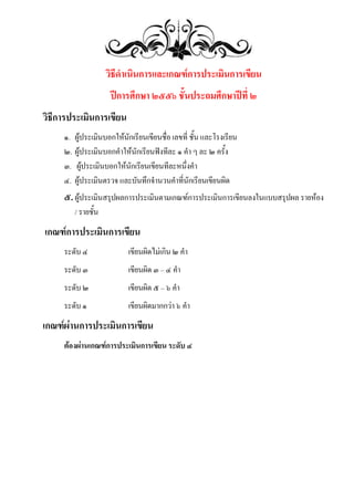 วิธีดาเนินการและเกณฑ์การประเมินการเขียน
ปีการศึกษา ๒๕๕๖ ชั้นประถมศึกษาปีที่ ๒
วิธีการประเมินการเขียน
๑. ผู้ประเมินบอกให้นักเรียนเขียนชื่อ เลขที่ ชั้น และโรงเรียน
๒. ผู้ประเมินบอกคาให้นักเรียนฟังทีละ ๑ คา ๆ ละ ๒ ครั้ง
๓. ผู้ประเมินบอกให้นักเรียนเขียนทีละหนึ่งคา
๔. ผู้ประเมินตรวจ และบันทึกจานวนคาที่นักเรียนเขียนผิด

๕. ผู้ประเมินสรุปผลการประเมินตามเกณฑ์การประเมินการเขียนลงในแบบสรุปผล รายห้อง
/ รายชั้น

เกณฑ์การประเมินการเขียน
ระดับ ๔

เขียนผิดไม่เกิน ๒ คา

ระดับ ๓

เขียนผิด ๓ – ๔ คา

ระดับ ๒

เขียนผิด ๕ – ๖ คา

ระดับ ๑

เขียนผิดมากกว่า ๖ คา

เกณฑ์ผ่านการประเมินการเขียน
ต้องผ่านเกณฑ์การประเมินการเขียน ระดับ ๔

 