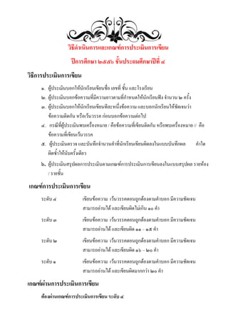 วิธีดาเนินการและเกณฑ์การประเมินการเขียน
ปีการศึกษา ๒๕๕๖ ชั้นประถมศึกษาปีที่ ๔
วิธีการประเมินการเขียน
๑. ผู้ประเมินบอกให้นักเรียนเขียนชื่อ เลขที่ ชั้น และโรงเรียน
๒. ผู้ประเมินบอกข้อความที่มีความยาวตามที่กาหนดให้นักเรียนฟัง จานวน ๒ ครั้ง
๓. ผู้ประเมินบอกให้นักเรียนเขียนทีละหนึ่งข้อความ และบอกนักเรียนให้ชัดเจนว่า
ข้อความติดกัน หรือเว้นวรรค ก่อนบอกข้อความต่อไป
๔. กรณีที่ผู้ประเมินพบเครื่องหมาย / คือข้อความที่เขียนติดกัน หรือพบเครื่องหมาย // คือ
ข้อความที่เขียนเว้นวรรค
๕. ผู้ประเมินตรวจ และบันทึกจานวนคาที่นักเรียนเขียนผิดลงในแบบบันทึกผล คาใด
ผิดซ้าให้นับครั้งเดียว

๖. ผู้ประเมินสรุปผลการประเมินตามเกณฑ์การประเมินการเขียนลงในแบบสรุปผล รายห้อง
/ รายชั้น

เกณฑ์การประเมินการเขียน
ระดับ ๔

เขียนข้อความ เว้นวรรคตอนถูกต้องตามคาบอก มีความชัดเจน
สามารถอ่านได้ และเขียนผิดไม่เกิน ๑๐ คา

ระดับ ๓

เขียนข้อความ เว้นวรรคตอนถูกต้องตามคาบอก มีความชัดเจน
สามารถอ่านได้ และเขียนผิด ๑๑ – ๑๕ คา

ระดับ ๒

เขียนข้อความ เว้นวรรคตอนถูกต้องตามคาบอก มีความชัดเจน
สามารถอ่านได้ และเขียนผิด ๑๖ – ๒๐ คา

ระดับ ๑

เขียนข้อความ เว้นวรรคตอนถูกต้องตามคาบอก มีความชัดเจน
สามารถอ่านได้ และเขียนผิดมากกว่า ๒๐ คา

เกณฑ์ผ่านการประเมินการเขียน
ต้องผ่านเกณฑ์การประเมินการเขียน ระดับ ๔

 
