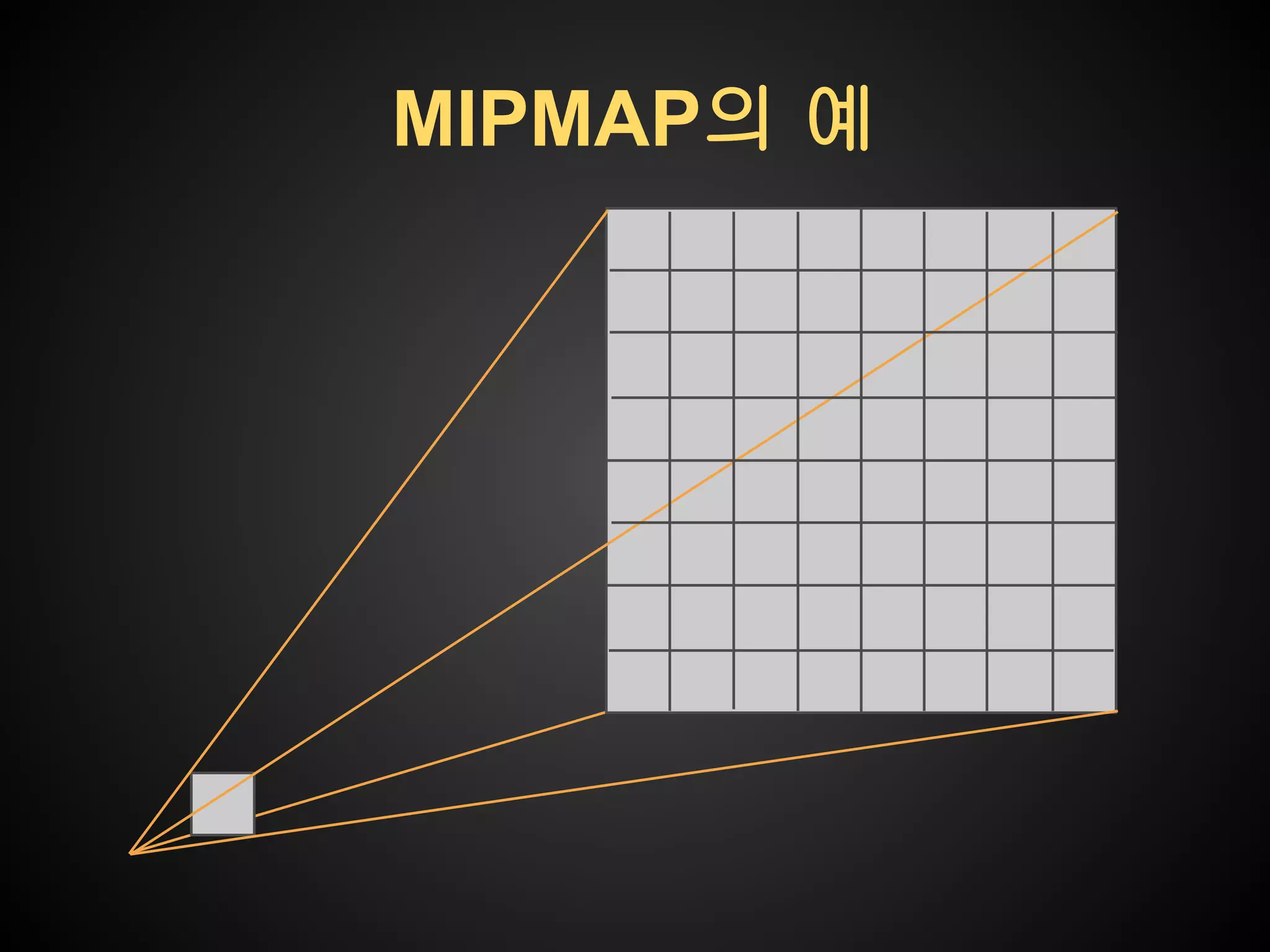MIPMAP의 예

 