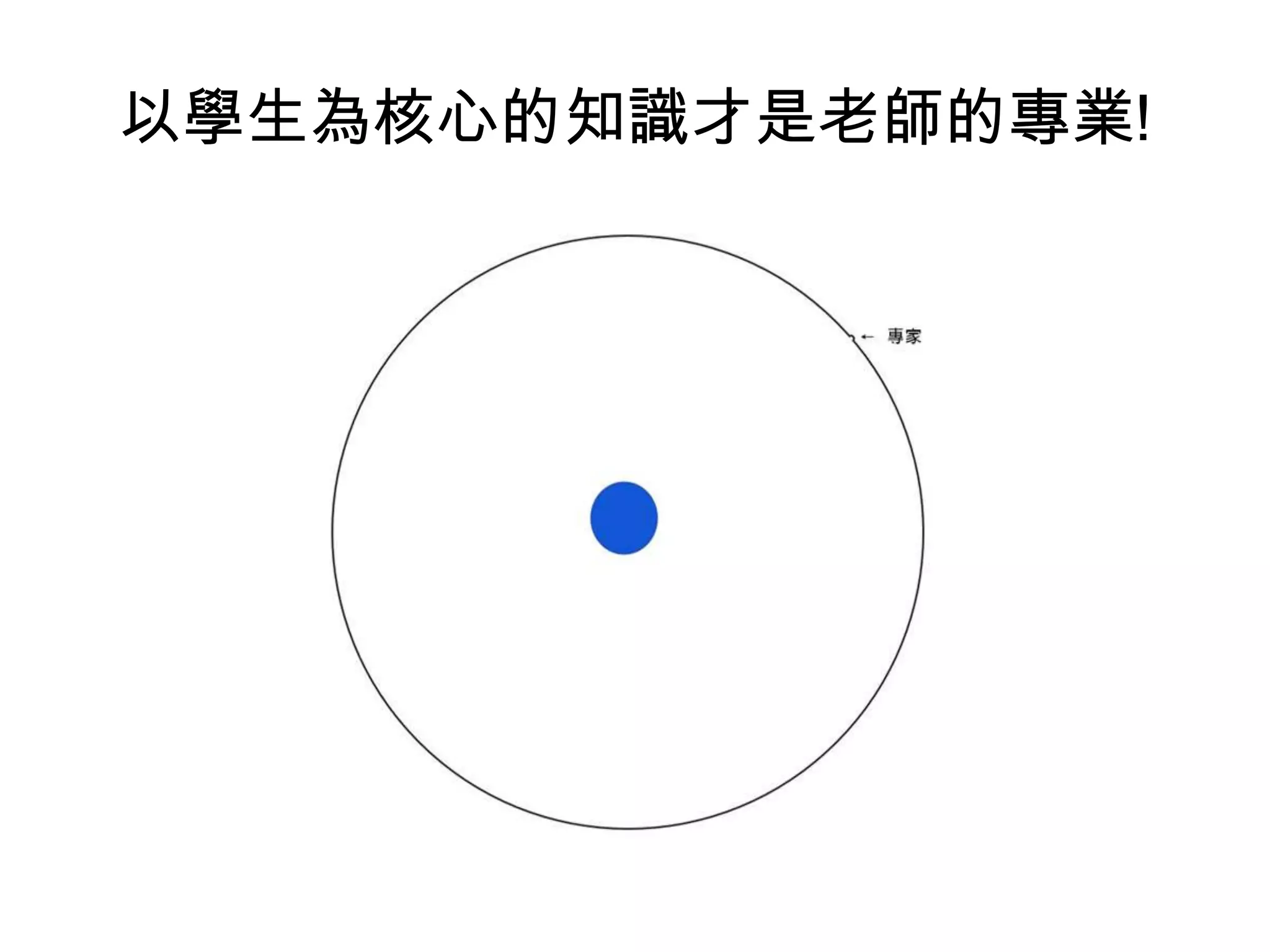 以學生為核心的知識才是老師的專業!

 