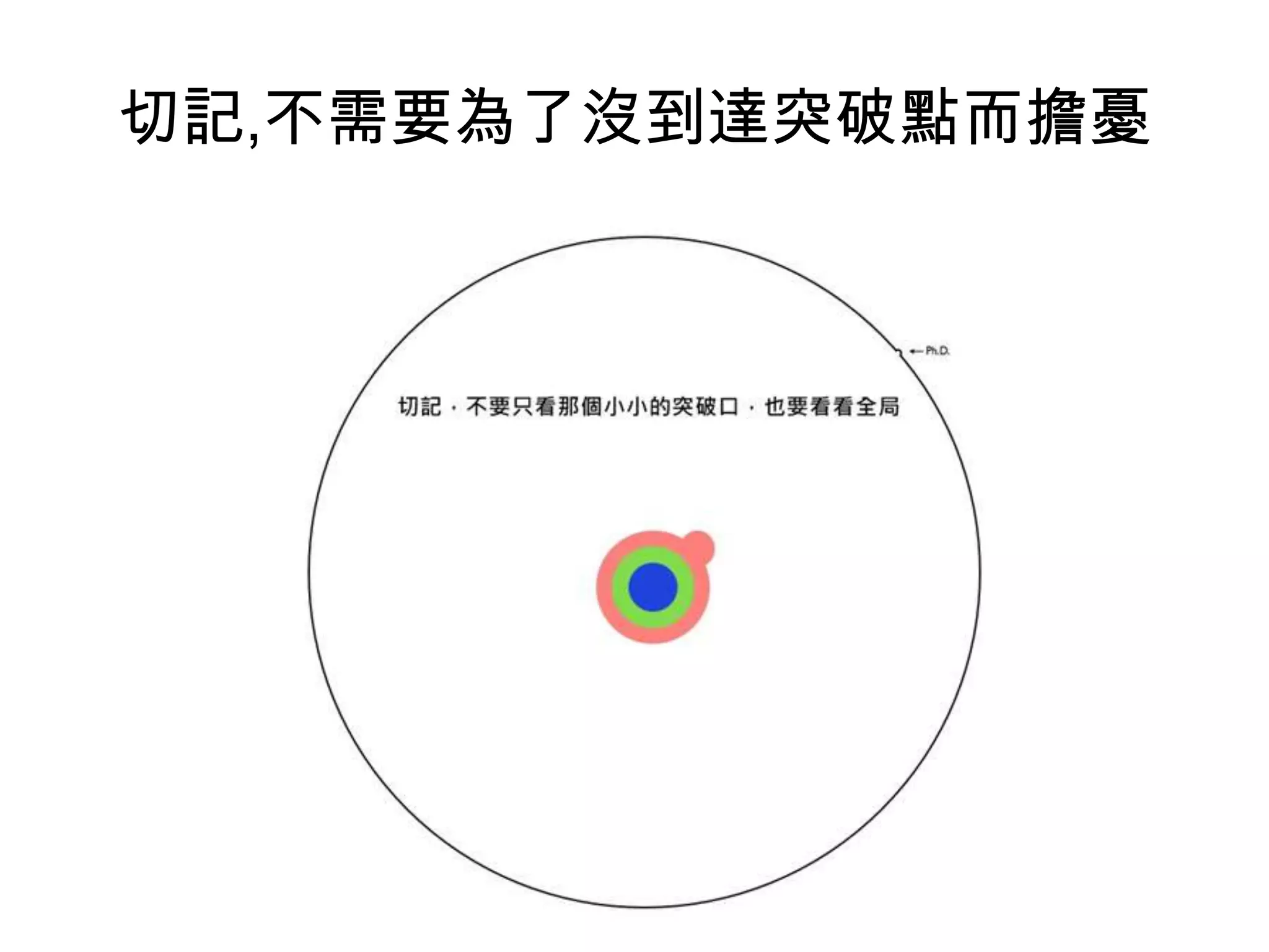 切記,不需要為了沒到達突破點而擔憂

 