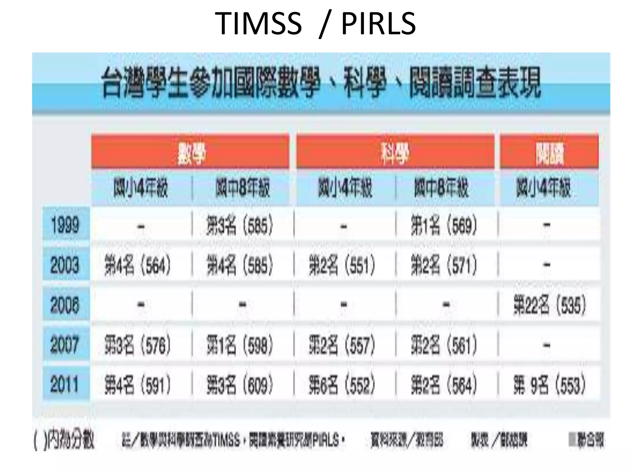 TIMSS / PIRLS

 