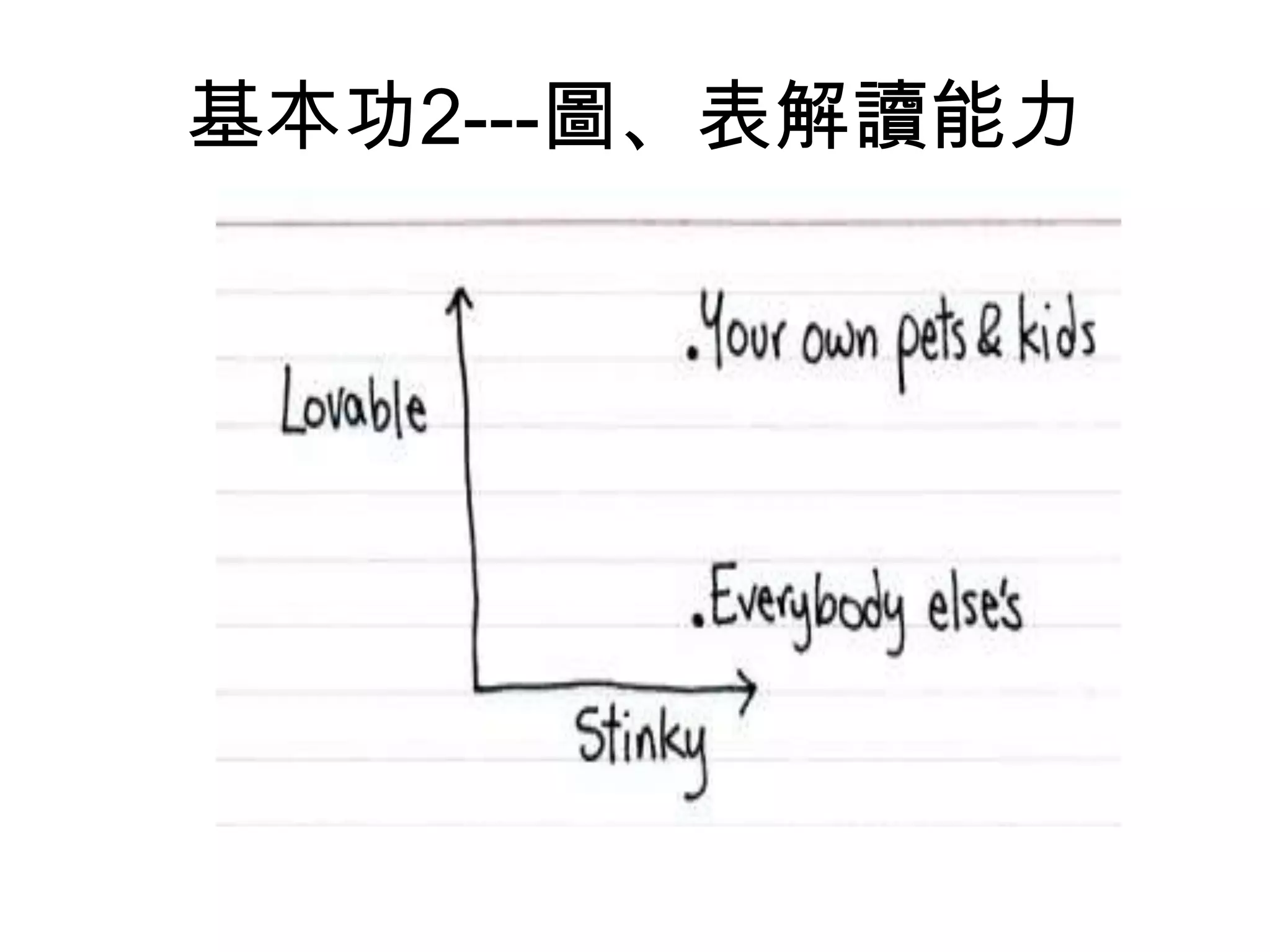 基本功2---圖、表解讀能力

 