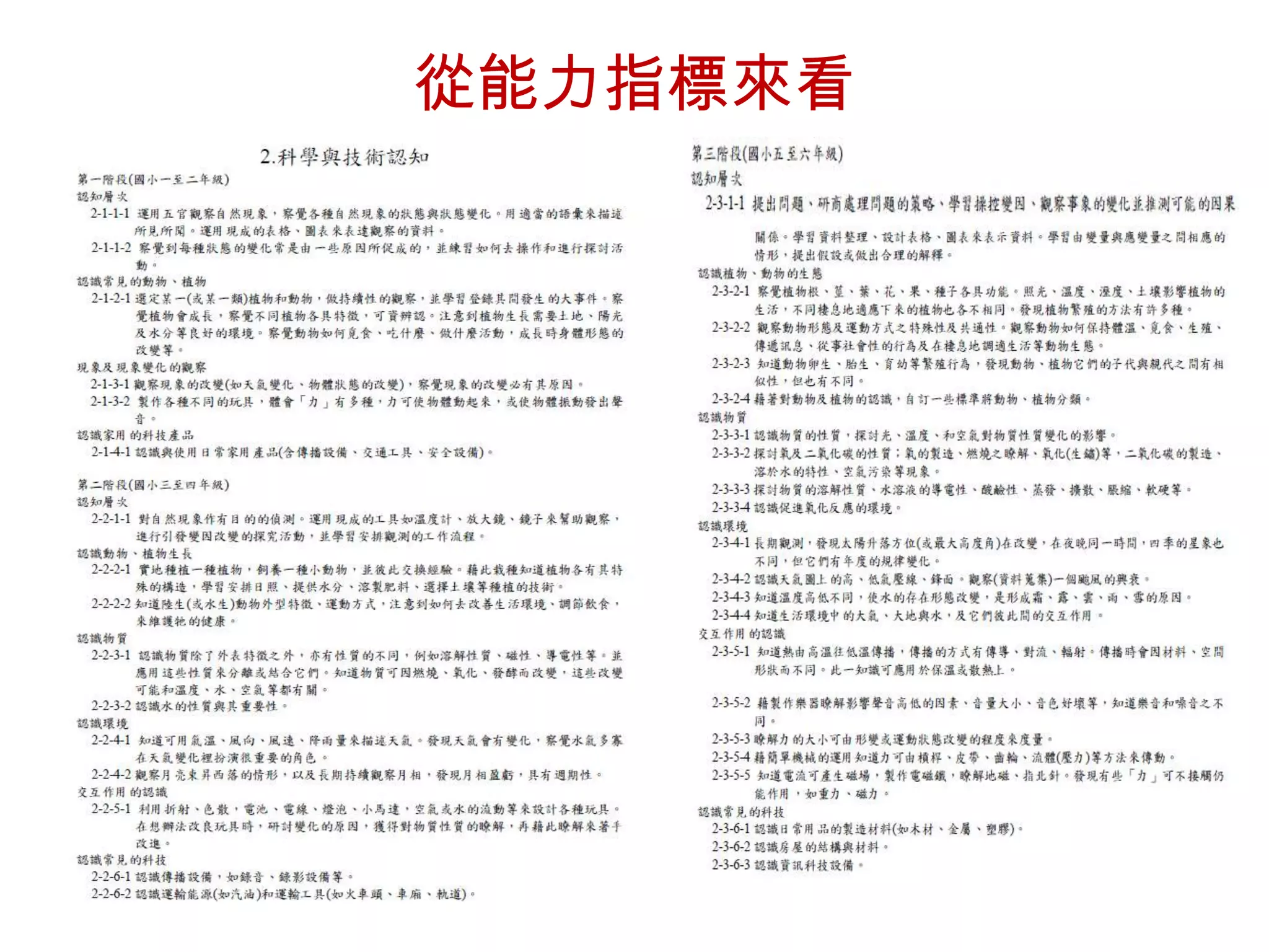 從能力指標來看

 