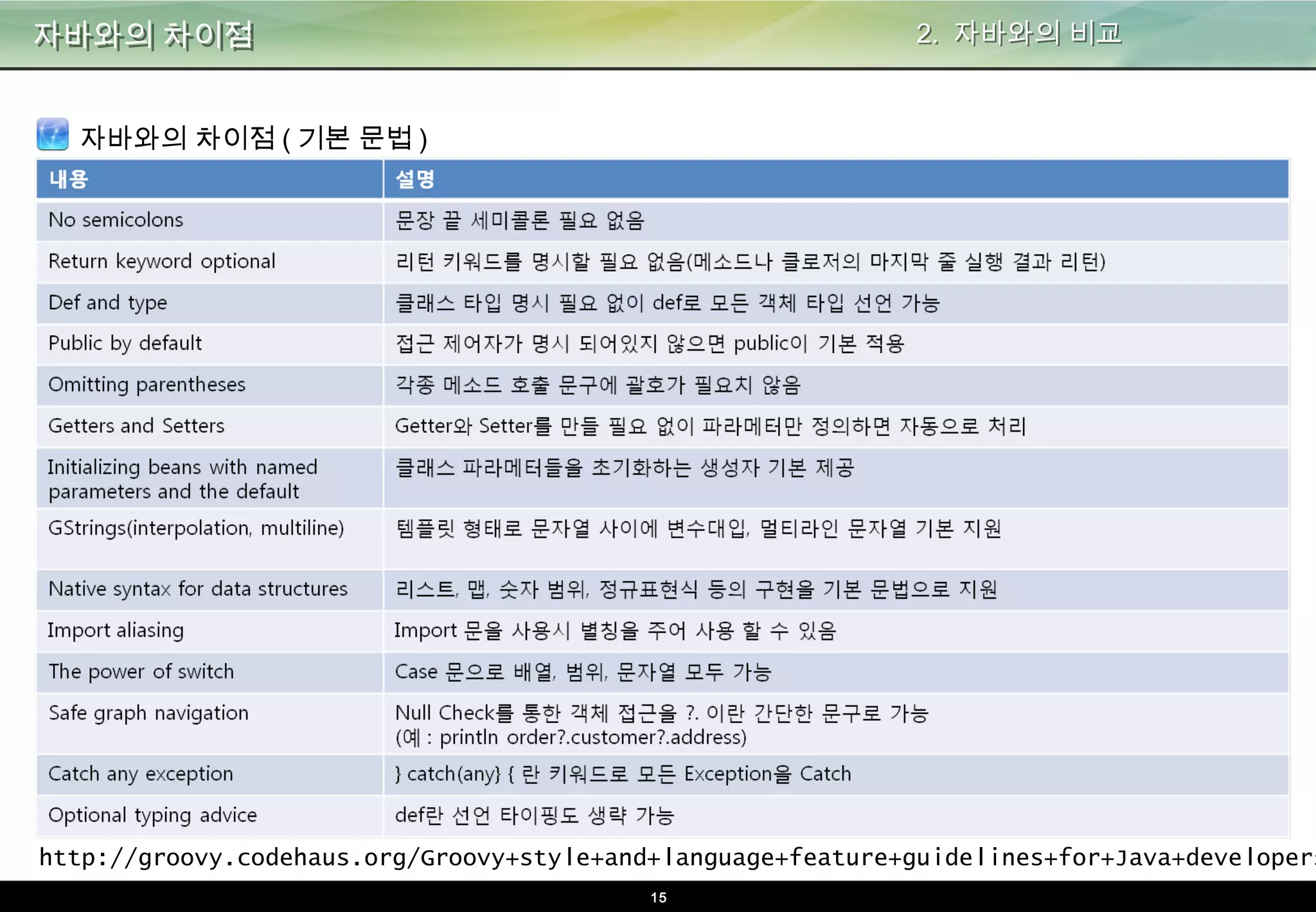 15
자바와의 차이점
자바와의 차이점(기본 문법)
2. 자바와의 비교
http://groovy.codehaus.org/Groovy+style+and+language+feature+guidelines+for+Java+developers
 