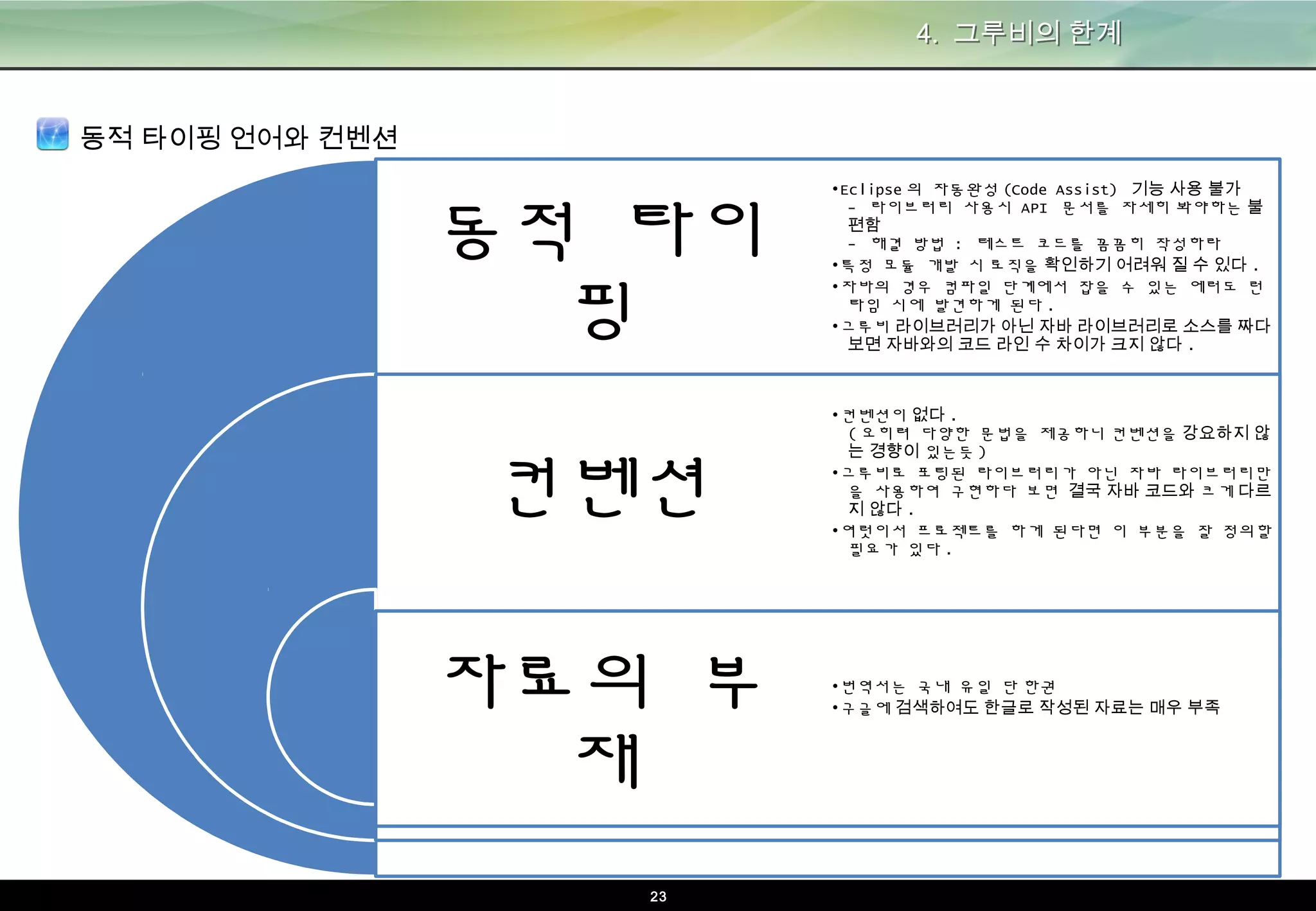 23
동적 타이핑 언어와 컨벤션
4. 그루비의 한계
동적 타이핑
컨벤션
자료의 부재
•Eclipse의 자동완성(Code Assist) 기능 사용 불가
- 라이브러리 사용시 API 문서를 자세히 봐야하는 불편함
- 해결 방법 : 테스트 코드를 꼼꼼히 작성하라
•특정 모듈 개발 시 로직을 확인하기 어려워 질 수 있다.
•자바의 경우 컴파일 단계에서 잡을 수 있는 에러도 런타임
시에 발견하게 된다.
•그루비 라이브러리가 아닌 자바 라이브러리로 소스를 짜
다 보면 자바와의 코드 라인 수 차이가 크지 않다.
•컨벤션이 없다.
(오히려 다양한 문법을 제공하니 컨벤션을 강요하지 않는
경향이 있는듯)
•그루비로 포팅된 라이브러리가 아닌 자바 라이브러리만을
사용하여 구현하다 보면 결국 자바 코드와 크게 다르지 않
다.
•여럿이서 프로젝트를 하게 된다면 이 부분을 잘 정의할 필
요가 있다.
•번역서는 국내 유일 단 한권
•구글에 검색하여도 한글로 작성된 자료는 매우 부족
 