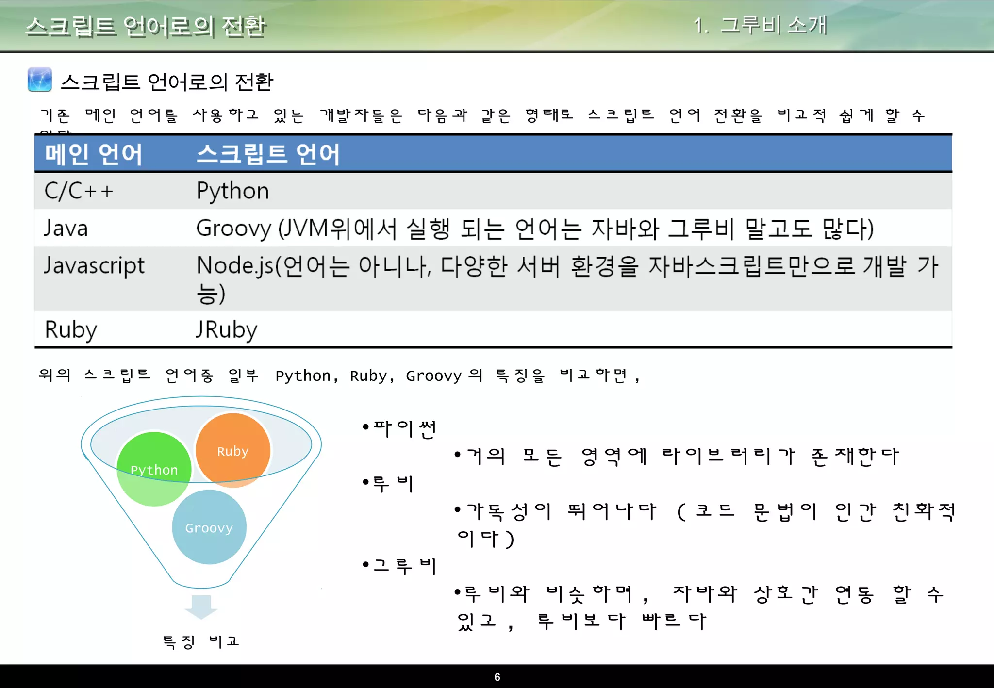 6
스크립트 언어로의 전환 1. 그루비 소개
스크립트 언어로의 전환
기존 메인 언어를 사용하고 있는 개발자들은 다음과 같은 형태로 스크립트 언어 전환을 비교적 쉽게 할 수 있다.
위의 스크립트 언어중 일부 Python, Ruby, Groovy의 특징을 비교하면,
특징 비교
Groovy
Python
Ruby
•파이썬
•거의 모든 영역에 라이브러리가 존재한다
•루비
•가독성이 뛰어나다 (코드 문법이 인간 친화적이다)
•그루비
•루비와 비슷하며, 자바와 상호간 연동 할 수 있고, 루
비보다 빠르다
 