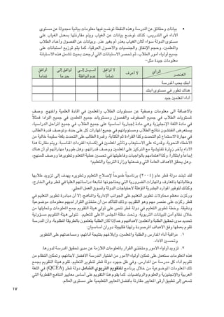 ‫	 • بيانات وحقائق عن املدرسة وهذه النقطة توضح فيها معلومات بيانية مجدولة عن مستوى‬
‫األداء في التدريس، كذلك توضع بيانات عن الغياب ويتم مقارنتها مبعدل الغياب على‬
‫مستوى الدولة سواء أكان الغياب بعذر أم بغير عذر. وبيانات عن الفصول وأعداد الطالب‬
‫واملعلمني، وحجم اإلنفاق واجلنسيات واألص��ول العرقية، كما يتم توزيع استبانات على‬
‫جميع أولياء أمور الطالب، ثم حتصر االستبانات التي أرجعت بحيث تشمل هذه االستبانة‬
‫معلومات جيدة مثل-‬
‫العنصر‬

‫الرأي‬

‫ابنك يحب املدرسة‬
‫هناك تطور في مستوى ابنك‬
‫أداء املعلمني جيد‬

‫ال أعرف‬

‫ال أوافق‬
‫متاما ً‬

‫أم� � �ي � ��ل إل� ��ى‬
‫عدم املوافقة‬

‫أوافق إلى‬
‫حد ما‬

‫أوافق‬
‫متاما ً‬

‫باالضافة الى معلومات وصفية عن مستويات الطالب واملعلمني في املادة العلمية واملنهج. وصف‬
‫ملستويات الطالب في جميع الصفوف والفصول ومستويات جميع املعلمني في جميع املواد؛ فمثالً‬
‫في مادة اللغة اإلجنليزية وهي مادة إجبارية أساسية على جميع الطالب في جميع املراحل الدراسية،‬
‫يستعرض املفتشون نتائج الطالب ومستوياتهم في جميع املهارات كل على حدة، وتوصف قدرة الطالب‬
‫في مهارة االستماع ثم التحدث وكذا القراءة ثم الكتابة، وقدرة الطالب على التحدث بلغة سليمة خالية من‬
‫األخطاء النحوية، وقدرته على االستيعاب وتأثير املعلمني في إكسابه املفردات املناسبة. ويتم مقارنة هذا‬
‫األداء بآخر زيارة تفتيشية مع التركيز على املعلمني ووصف قدراتهم، وهل طوروا مهاراتهم أو أن هناك‬
‫إبداعا ً وابتكاراً، وكذا اهتمامهم بالواجبات وفاعليتها في حتسني عملية التعلم وتطويرها ووصف للمنهج،‬
‫.وهل يحقق األهداف العامة التي وضعتها وزارة التربية والتعليم؟‬
‫لقد تبنت دولة قطر عام (4002) برنامجا ً طموحا ً إلصالح التعليم وتطويره يهدف إلى تزويد طالبها‬
‫وطالباتها باملعارف واملهارات الضرورية التي يحتاجونها ملتابعة دراساتهم العليا في قطر وفي اخلارج،‬
‫وكذلك لتوفير املوارد البشرية املؤهلة الحتياجات الدولة ولسوق العمل احمللي.‬
‫وركزت معظم محاوالت تطوير التعليم على اجلوانب اإلدارية واملناهج، إال أن مبادرة تطوير التعليم في‬
‫قطر ركزت على عنصر مهم وهو التقومي، وذلك للتأكد من أن متخذي القرار لديهم معلومات موضوعية‬
‫ودقيقة. وخطة تطوير التعليم في دولة قطر تنص على تولي هيئة التقومي جمع املعلومات وحتليلها من‬
‫خالل نظام آمن للبيانات التربوية. وحتت مظلة املجلس األعلى للتعليم. تتولى هيئة التقومي مسؤولية‬
‫حتديد مدى حتقيق الطلبة واملعلمني ألهدافهم وعما إذا كان الطلبة يتعلمون بالطريقة املطلوبة، وأن املدرسة‬
‫تقوم بعملها وفق األهداف املرصودة ولهذا فللهيئة دوران أساسيان:‬
‫1. 1مراقبة أداء املدارس والطلبة واملعلمني، وإبالغهم بنتيجة أدائهم، ومساعدتهم على التطوير‬
‫وحتسني األداء.‬
‫2. 2تزويد أولياء األمور ومتخذي القرار باملعلومات الالزمة عن مدى حتقيق املدرسة لدورها.‬
‫هذه املعلومات ستعمل على متكني أولياء األمور من اختيار املدرسة األفضل ألبنائهم، ومتكني النظام من‬
‫تقومي أداء كل مدرسة من املدارس. وفي ظل جهود دولة قطر لتطوير التعليم، تقوم هيئة التقومي بجمع‬
‫تلك املعلومات املوضوعية من خالل برنامج للتقومي التربوي الشامل دولة قطر (‪ )QCEA‬في اللغة‬
‫العربية واإلجنليزية والعلوم والرياضيات. كما يقوم هذا التقومي على أساس معايير املناهج القطرية التي‬
‫تسعى إلى تطبيق أرقى املعايير مقارنة بأفضل املعايير التعليمية على مستوى العالم.‬

‫71‬

 