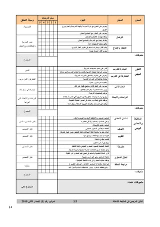 ‫ﺍﻝﻤﻌﻴﺎﺭ‪‬‬

‫ﺍﻝﻤﺤﻭﺭ‪‬‬

‫ﺴﻠﻡ‪‬ﺍﻝﺩﺭﺠﺎﺕ‪‬‬

‫ﺍﻝﺒﻨﻭﺩ‪‬‬

‫1‪5 4 3 2 ‬‬

‫ﻴﺤﺭﺹ‪‬ﻋﻠﻰ‪‬ﺍﻝﺘﻌﺎﻭﻥ‪‬ﻤﻊ‪‬ﺇﺩﺍﺭﺓ‪‬ﺍﻝﻤﺩﺭﺴﺔ‪‬ﻭﺍﻝﻬﻴﺌﺔ‪‬ﺍﻝﺘﺩﺭﻴﺴﻴﺔ‪‬ﻭﺍﻝﻌﻤل‪‬ﺒﺭﻭﺡ‪‬‬

‫‪‬‬

‫‪‬‬

‫‪‬‬

‫‪‬‬

‫‪‬‬

‫‪‬‬

‫‪‬‬

‫‪‬‬

‫‪‬‬

‫ﻴﻤﺘﻠﻙ‪‬ﻤﻬﺎﺭﺍﺕ‪‬ﺍﻻﺘﺼﺎل‪‬ﻭﺍﻝﺘﻭﺍﺼل‪‬‬

‫‪‬‬

‫‪‬‬

‫‪‬‬

‫‪‬‬

‫‪‬‬

‫ﻴﺘﻔﺎﻋل‪‬ﺇﻴﺠﺎﺒﺎ‪‬ﻤﻊ‪‬ﺍﻝﻤﺩﺭﺴﺔ‪‬ﻭﺍﻝﻤﺠﺘﻤﻊ‪‬ﺍﻝﻤﺤﻠﻲ.‪‬‬

‫‪‬‬

‫‪‬‬

‫‪‬‬

‫‪‬‬

‫ﻴﺘﻔﻬﻡ‪‬ﻭﻴﻘﺒل‪‬ﺍﻝﺘﻭﺠﻴﻬﺎﺕ‪‬ﺩﺍﺌﻤ ﹰ.‪‬‬
‫ﺎ‬

‫‪‬‬

‫‪‬‬

‫‪‬‬

‫‪‬‬

‫‪‬‬

‫ﻴﻘﺩﻡ‪‬ﺃﻓﻜﺎﺭﺍ‪‬ﻭﻤﺒﺎﺩﺭﺍﺕ‪‬ﺘﺴﺎﻫﻡ‪‬ﻓﻲ‪‬ﺘﻁﻭﻴﺭ‪‬ﺍﻝﻌﻤل‪‬ﺍﻝﺘﺭﺒﻭﻱ.‪‬‬

‫‪‬‬

‫‪‬‬

‫‪‬‬

‫‪‬‬

‫‪‬‬

‫ﻴﺠﺭﺏ‪‬ﺃﻓﻜﺎﺭﹰ‪‬ﺘﺭﺒﻭﻴﺔ‪‬ﺠﺩﻴﺩﺓ‪‬‬
‫ﺍ‬

‫‪‬‬

‫‪‬‬

‫‪‬‬

‫‪‬‬

‫‪‬‬

‫‪‬‬

‫‪‬‬

‫‪‬‬

‫‪‬‬

‫‪‬‬

‫ﺍﻝﻔﺭﻴﻕ.‪‬‬

‫ﻴﺤﺭﺹ‪‬ﻋﻠﻰ‪‬ﺍﻝﺘﻌﺎﻭﻥ‪‬ﻤﻊ‪‬ﺍﻝﻤﺠﺘﻤﻊ‪‬ﺍﻝﻤﺤﻠﻲ.‪‬‬

‫ﺍﻝﺘﻭﺍﺼل‪‬‬
‫ﺍﻻﺒﺘﻜﺎﺭ‪‬ﻭﺍﻹﺒﺩﺍﻉ‪‬‬
‫ﻤﻠﺤﻭﻅﺎﺕ:‪‬‬
‫‪‬‬

‫‪‬‬
‫‪‬‬

‫ﻴﺤﺭﺹ‪‬ﻋﻠﻰ‪‬ﺍﻻﻝﺘﺯﺍﻡ‪‬ﺒﺎﻻﻝﺘﺤﺎﻕ‪‬ﺒﺎﻝﺩﻭﺭﺍﺕ‪‬ﺍﻝﺘﺩﺭﻴﺒﻴﺔ.‪‬‬

‫‪‬‬

‫‪‬‬

‫‪‬‬

‫‪‬‬

‫‪‬‬

‫ﻴﺸﺎﺭﻙ‪‬ﺒﻔﺎﻋﻠﻴﺔ‪‬ﻓﻲ‪‬ﺍﻝﺩﻭﺭﺍﺕ‪‬ﺍﻝﺘﺩﺭﻴﺒﺔ.‪‬‬

‫‪‬‬

‫‪‬‬

‫‪‬‬

‫‪‬‬

‫‪‬‬

‫‪‬‬

‫‪‬‬

‫‪‬‬

‫‪‬‬

‫‪‬‬

‫ﻭﺍﻝﻤﻨﺎﻗﺸﺎﺕ‪‬ﻤﻊ‪‬ﺍﻝﻤﻌﻠﻡ.‪‬‬

‫ﻴﺤﺭﺹ‪‬ﻋﻠﻰ‪‬ﺍﻝﺘﻌﻠﻡ‪‬ﺍﻝﺫﺍﺘﻲ‪‬ﻭﻴﺸﺠﻊ‪‬ﻁﻠﺒﺘﻪ‪‬ﻋﻠﻰ‪‬ﺫﻝﻙ.‪‬‬

‫‪‬‬

‫‪‬‬

‫‪‬‬

‫‪‬‬

‫‪‬‬

‫ﻴﺜﺭﻱ‪‬ﻤﺎﺩﺘﻪ‪‬ﺍﻝﺘﻌﻠﻴﻤﻴﺔ‪‬ﺒﺎﻝﻘﺭﺍﺀﺓ‪‬ﻭﺍﻻﻁﻼﻉ.‪‬‬

‫‪‬‬

‫‪‬‬

‫‪‬‬

‫‪‬‬

‫‪‬‬

‫‪‬‬

‫‪‬‬

‫‪‬‬

‫‪‬‬

‫‪‬‬

‫ﻴﺠﺭﻱ‪‬ﺩﺭﺍﺴﺎﺕ‪‬ﻭﺃﺒﺤﺎﺜﺎ‪‬ﺘﺘﻌﻠﻕ‪‬ﺒﺎﻷﻤﻭﺭ‪‬ﺍﻝﺘﺭﺒﻭﻴﺔ‪‬ﻓﻲ‪‬ﺍﻝﻤﺩﺭﺴﺔ‪‬ﺒﻜﻔﺎﺀﺓ.‪‬‬

‫‪‬‬

‫‪‬‬

‫‪‬‬

‫‪‬‬

‫‪‬‬

‫ﻴﻭﻅﻑ‪‬ﻨﺘﺎﺌﺞ‪‬ﺃﺒﺤﺎﺜﻪ‪‬ﻭﺩﺭﺍﺴﺎﺘﻪ‪‬ﻓﻲ‪‬ﺘﺤﺴﻴﻥ‪‬ﺍﻝﻌﻤﻠﻴﺔ‪‬ﺍﻝﺘﻌﻠﻴﻤﻴﺔ.‪‬‬

‫‪‬‬

‫‪‬‬

‫‪‬‬

‫‪‬‬

‫‪‬‬

‫‪‬‬

‫‪‬‬

‫‪‬‬

‫‪‬‬

‫‪‬‬

‫‪‬‬

‫ﺍﻝﺩﺭﺍﺴﺎﺕ‪‬ﻭﺍﻷﺒﺤﺎﺙ‪‬‬

‫ﻴﺤﺭﺹ‪‬ﻋﻠﻰ‪‬ﺘﻠﺒﻴﺔ‪‬ﺍﺤﺘﻴﺎﺠﺎﺘﻪ‪‬ﺍﻝﺘﺩﺭﻴﺒﻴﺔ‪‬ﺒﺎﻝﺘﻌﺎﻭﻥ‪‬ﻤﻊ‪‬ﺍﻝﻤﺸﺭﻑ‪‬ﺍﻝﺘﺭﺒﻭﻱ‪‬ﻭﺍﻝﻤﺩﻴﺭ‪‬ﻭﺯﻤﻼﺌﻪ‪‬‬

‫‪‬‬

‫‪‬‬

‫‪‬‬

‫‪‬‬

‫‪‬‬

‫ﻴﻁﻠﻊ‪‬ﻋﻠﻰ‪‬ﺍﻝﺩﺭﺍﺴﺎﺕ‪‬ﻭﺍﻷﺒﺤﺎﺙ‪‬ﺍﻝﺘﺭﺒﻭﻴﺔ‪‬ﺍﻝﻤﺘﻌﻠﻘﺔ‪‬ﺒﻤﺠﺎل‪‬ﻋﻤﻠﻪ.‪‬‬

‫ﺍﻝﺘﻌﻠﻡ‪‬ﺍﻝﺫﺍﺘﻲ‪‬‬

‫‪‬‬

‫‪‬‬

‫‪‬‬

‫‪‬‬

‫‪‬‬

‫ﻴﻭﺍﻜﺏ‪‬ﺍﻝﻤﺴﺘﺠﺩﺍﺕ‪‬ﺍﻝﺘﺭﺒﻭﻴﺔ.‪‬‬

‫ﺍﻝﻤﻬﻨﻲ‪‬‬

‫ﺍﻝﻤﺸﺎﺭﻜﺔ‪‬ﻓﻲ‪‬ﺍﻝﺘﺩﺭﻴﺏ‪‬‬

‫ﻗﺎﺩﺭ‪‬ﻋﻠﻰ‪‬ﺘﺤﺩﻴﺩ‪‬ﺍﺤﺘﻴﺎﺠﺎﺘﻪ‪‬ﺍﻝﺘﺩﺭﻴﺒﻴﺔ‪.‬‬

‫ﺩﺍﻓﻌﻴﺘﻪ‪‬ﻨﺤﻭ‪‬ﺍﻝﺘﺩﺭﻴﺏ‪‬ﻋﺎﻝﻴﺔ.‪‬‬

‫ﺍﻝﺘﻁﻭﺭ‪‬‬

‫ﻤﺩﻴﺭ‪‬ﺍﻝﻤﺩﺭﺴﺔ‪‬‬

‫ﺍﻝﻤﺠﻤﻭﻉ‪‬‬

‫‪‬‬

‫ﺍﻝﻤﺒﺎﺩﺭﺓ‪‬ﻝﻠﺘﺩﺭﻴﺏ‪‬‬

‫ﺍﻝﺘﺩﺭﻴﺴﻴﺔ.‪‬‬

‫‪‬‬
‫‪‬‬

‫ﻭﺴﻴﻠﺔ‪‬ﺍﻝﺘﺤﻘﻕ‪‬‬

‫‪‬‬

‫‪‬‬

‫‪‬‬

‫‪‬‬

‫ﻤﻠﺤﻭﻅﺎﺕ:‪‬‬
‫‪‬‬

‫‪‬‬

‫‪‬‬

‫ﺍﻝﻤﺩﻴﺭ‪‬‬
‫ﺍﻝﻤﺸﺭﻓﻭﻥ‪‬ﺍﻝﺫﻴﻥ‪‬ﺩﺭﺒﻭﻩ‪‬‬

‫ﺇﻨﺠﺎﺯﺍﺘﻪ‪‬ﻓﻲ‪‬ﻤﺠﺎل‪‬ﺫﻝﻙ‪‬‬

‫ﺍﻝﺩﺭﺍﺴﺎﺕ‪‬ﻭﺍﻷﺒﺤﺎﺙ‪‬ﺍﻝﺘﻲ‪‬‬
‫ﺃﺠﺭﺍﻫﺎ‪‬‬
‫ﺍﻝﻤﺠﻤﻭﻉ‪‬‬

‫ﺍﻝﻴﻭﻤﻲ‪‬‬

‫ﺍﻷﻫﺩﺍﻑ‪‬‬
‫ﺍﻝﺘﻘﻭﻴﻡ‪‬‬
‫ﺍﻷﻨﺸﻁﺔ‪‬‬
‫ﺘﺤﻠﻴل‪‬ﺍﻝﻤﺤﺘﻭﻯ‪‬‬

‫ﺃﻫﺩﺍﻓﻪ‪‬ﻤﻨﺒﺜﻘﺔ‪‬ﻤﻥ‪‬ﺍﻝﻤﺤﺘﻭﻯ‪‬ﺍﻝﺘﻌﻠﻴﻤﻲ.‪‬‬

‫‪‬‬

‫‪‬‬

‫‪‬‬

‫‪‬‬

‫‪‬‬

‫ﺃﻫﺩﺍﻓﻪ‪‬ﻤﺘﻨﻭﻋﺔ‪‬ﻭﺸﺎﻤﻠﺔ‪‬ﻝﻜﺎﻓﺔ‪‬ﺍﻝﻤﺠﺎﻻﺕ‪‬ﻭﻗﺎﺒﻠﺔ‪‬ﻝﻠﺘﺤﻘﻴﻕ‪‬ﻀﻤﻥ‪‬ﺍﻝﺒﻴﺌﺔ‪‬ﺍﻝﻤﺘﻭﻓﺭﺓ‪‬‬

‫‪‬‬

‫‪‬‬

‫‪‬‬

‫‪‬‬

‫‪‬‬

‫ﺩﻓﺘﺭ‪‬ﺍﻝﺘﺤﻀﻴﺭ‬

‫ﺘﻘﻭﻴﻤﻪ‪‬ﻴﻨﺴﺠﻡ‪‬ﻤﻊ‪‬ﺍﻷﻫﺩﺍﻑ‪‬ﻭﻴﻨﺒﺜﻕ‪‬ﻤﻨﻬﺎ.‪‬‬

‫‪‬‬

‫‪‬‬

‫‪‬‬

‫‪‬‬

‫‪‬‬

‫ﺘﻘﻭﻴﻤﻪ‪‬ﻤﺘﻨﻭﻉ‪‬ﻭﺸﺎﻤل.‪‬‬

‫‪‬‬

‫‪‬‬

‫‪‬‬

‫‪‬‬

‫‪‬‬

‫ﺩﻓﺘﺭ‪‬ﺍﻝﺘﺤﻀﻴﺭ‬

‫‪‬‬

‫‪‬‬

‫‪‬‬

‫‪‬‬

‫‪‬‬

‫ﺃﻨﺸﻁﺔ‪‬ﺍﻝﺘﻌﻠﻴﻤﻴﺔ‪‬ﺘﻨﺴﺠﻡ‪‬ﻭﺍﻝﻤﺤﺘﻭﻯ‪‬ﺍﻝﺘﻌﻠﻴﻤﻲ‪‬ﻭﻗﺎﺒﻠﺔ‪‬ﻝﻠﺘﻨﻔﻴﺫ.‪‬‬

‫‪‬‬

‫‪‬‬

‫‪‬‬

‫‪‬‬

‫‪‬‬

‫ﻴﻤﻜﻥ‪‬ﺘﻨﻔﻴﺫﻫﺎ‪‬ﻀﻤﻥ‪‬ﺍﻹﻤﻜﺎﻨﺎﺕ‪‬ﺍﻝﻤﺎﺩﻴﺔ‪‬ﺍﻝﻤﺘﻭﻓﺭﺓ‪‬ﻭﺍﻝﺒﻴﺌﺔ‪‬ﺍﻝﺼﻔﻴﺔ.‪‬‬

‫‪‬‬

‫‪‬‬

‫‪‬‬

‫‪‬‬

‫‪‬‬

‫ﺘﺜﺭﻱ‪‬ﺍﻝﻤﺎﺩﺓ‪‬ﺍﻝﺘﻌﻠﻴﻤﻴﺔ‪‬ﻭﺘﺴﺎﻫﻡ‪‬ﻓﻲ‪‬ﺘﻌﻤﻴﻕ‪‬ﻓﻬﻡ‪‬ﺍﻝﻤﺤﺘﻭﻯ‪‬ﻝﺩﻯ‪‬ﺍﻝﻁﻠﺒﺔ.‪‬‬

‫ﻭﺍﻝﺘﺤﻀﻴﺭ‪‬‬

‫‪‬‬

‫‪‬‬

‫‪‬‬

‫‪‬‬

‫‪‬‬

‫ﻴﻨﻭﻉ‪‬ﻓﻲ‪‬ﺃﺴﺎﻝﻴﺏ‪‬ﺍﻝﺘﻘﻭﻴﻡ.‪‬‬

‫ﺍﻝﺘﺨﻁﻴﻁ‪‬‬

‫ﻴﺭﺍﻋﻲ‪‬ﺍﻝﺘﺴﻠﺴل‪‬ﻭﺍﻻﺴﺘﻤﺭﺍﺭﻴﺔ‪‬ﻓﻲ‪‬ﺘﺤﻀﻴﺭﻩ.‪‬‬

‫‪‬‬

‫‪‬‬

‫‪‬‬

‫‪‬‬

‫‪‬‬

‫ﺘﺤﻀﻴﺭﻩ‪‬ﻴﺘﺴﻡ‪‬ﺒﺎﻝﺸﻤﻭﻝﻴﺔ.‪‬‬

‫ﺘﺴﻠﺴل‪‬ﺍﻝﺘﺤﻀﻴﺭ‪‬‬

‫ﺘﺤﻀﻴﺭﻩ‪‬ﻴﻨﺴﺠﻡ‪‬ﻤﻊ‪‬ﺍﻝﺘﺨﻁﻴﻁ‪‬ﺍﻝﺴﻨﻭﻱ‪‬ﻭﺍﻝﻴﻭﻤﻲ‪‬ﻭﺍﻝﻤﻘﺭﺭ.‪‬‬

‫‪‬‬

‫‪‬‬

‫‪‬‬

‫‪‬‬

‫‪‬‬

‫‪‬‬

‫‪‬‬

‫‪‬‬

‫‪‬‬

‫‪‬‬

‫ﺘﺤﻠﻴﻠﻪ‪‬ﻝﻠﻤﺤﺘﻭﻯ‪‬ﻤﺒﻨﻲ‪‬ﻋﻠﻰ‪‬ﺃﺴﺱ‪‬ﻤﻨﻬﺠﻴﺔ.‪‬‬

‫‪‬‬

‫‪‬‬

‫‪‬‬

‫‪‬‬

‫‪‬‬

‫ﻴﻭﻅﻑ‪‬ﺘﺤﻠﻴﻠﻪ‪‬ﻝﻠﻤﺤﺘﻭﻯ‪‬ﻓﻲ‪‬ﺒﻨﺎﺀ‪‬ﺍﻷﻨﺸﻁﺔ‪‬ﺍﻝﺘﻌﻠﻴﻤﻴﺔ‪.‬‬

‫‪‬‬

‫‪‬‬

‫‪‬‬

‫‪‬‬

‫‪‬‬

‫.‪‬ﻴﺘﺎﺒﻊ‪‬ﺨﻁﻁﻪ‪‬ﺒﺎﺴﺘﻤﺭﺍﺭ‪‬ﻭﻴﺩﻭﻥ‪‬ﺍﻝﻤﻼﺤﻅﺎﺕ‪‬ﺍﻝﻤﻨﺎﺴﺒﺔ‪‬ﺤﻭل‪‬ﺫﻝﻙ.‪‬‬

‫‪‬‬

‫‪‬‬

‫‪‬‬

‫‪‬‬

‫‪‬‬

‫ﻤﺭﺍﺠﻌﺔ‪‬ﺍﻝﺨﻁﻁ‪‬‬

‫ﻝﺩﻴﻪ‪‬ﺨﻁﺔ‪‬ﻤﺘﻜﺎﻤﻠﺔ‪)‬ﺍﻝﻤﺤﺘﻭﻯ‪،‬ﺍﻷﻫﺩﺍﻑ‪،‬ﺍﻝﻭﺴﺎﺌل،‪‬ﺍﻝﺘﻘﻭﻴﻡ..(‪‬‬

‫‪‬‬

‫‪‬‬

‫‪‬‬

‫‪‬‬

‫‪‬‬
‫‪‬‬

‫‪‬‬

‫‪‬‬

‫‪‬‬

‫‪‬‬

‫ﻤﻠﺤﻭﻅﺎﺕ:‪‬‬
‫‪‬‬

‫‪‬‬

‫‪‬‬

‫ﻤﻠﺤﻭﻅﺎﺕ‪‬ﻋﺎﻤﺔ:‪‬‬
‫‪‬‬

‫‪‬‬

‫‪‬‬

‫ﺩﻓﺘﺭ‪‬ﺍﻝﺘﺤﻀﻴﺭ،‪‬ﺍﻝﻤﺩﻴﺭ‪‬‬

‫ﺩﻓﺘﺭ‪‬ﺍﻝﺘﺤﻀﻴﺭ‬

‫ﺩﻓﺘﺭ‪‬ﺍﻝﺘﺤﻀﻴﺭ‬
‫ﺨﻁﻁﻪ‪‬‬
‫ﺍﻝﻤﺠﻤﻭﻉ‪‬‬

‫ﺍﻝﻤﺠﻤﻭﻉ‪‬ﺍﻝﻜﻠﻲ‪‬‬

‫‪‬‬

‫‪‬‬

‫ﺍﻝﺩﻝﻴل‪‬ﺍﻝﻤﺭﺠﻌﻲ‪‬ﻓﻲ‪‬ﺍﻝﻤﺘﺎﺒﻌﺔ‪‬ﺍﻝﺸﺎﻤﻠﺔ‪‬‬

‫‪3/5‬‬

‫ﻨﻤﻭﺫﺝ‪‬ﺭﻗﻡ‪(1)‬ﺍﻹﺼﺩﺍﺭ‪‬ﺍﻝﺜﺎﻨﻲ‪2010‬‬

‫54‬

 