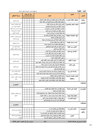 ‫ﺜﺎﻨﻴﹰ‪:‬ﺍﻝﻁﻠﺒﺔ‪‬‬
‫ﺎ‬
‫ﺍﻝﻤﺤﻭﺭ‪‬‬

‫‪‬‬

‫‪‬‬

‫‪‬‬

‫‪‬‬

‫‪‬‬

‫‪‬‬

‫ﺍﻝﻤﻌﻴﺎﺭ‪‬‬
‫ﺘﻭﻅﻴﻑ‪‬ﺍﻝﻁﻠﺒﺔ‪‬ﻝﻠﺨﺒﺭﺍﺕ‪‬‬

‫‪‬‬

‫‪‬‬

‫‪1)‬ﻤﻁﻠﻘﺎﹰً،‪2‬ﻨﺎﺩﺭﺍﹰ،‪3‬ﺃﺤﻴﺎﻨﺎﹰ،‪4‬ﻏﺎﻝﻴﺎﹰ،‪5‬ﺩﺍﺌﻤﺎﹰ(‪‬‬
‫ﺴﻠﻡ‪‬ﺍﻝﺩﺭﺠﺎﺕ‪‬‬

‫ﺍﻝﺒﻨﻭﺩ‪‬‬

‫1‪5 4 3 2 ‬‬

‫ﻭﺴﻴﻠﺔ‪‬ﺍﻝﺘﺤﻘﻕ‪‬‬

‫ﻴﻁﺒﻕ‪‬ﺍﻝﻁﻠﺒﺔ‪‬ﺨﺒﺭﺍﺘﻬﻡ‪‬ﺍﻝﺘﻌﻠﻴﻤﻴﺔ‪‬ﻓﻲ‪‬ﻤﻭﺍﻗﻑ‪‬ﺘﻌﻠﻴﻤﻴﺔ‪‬ﻤﺸﺎﺒﻬﺔ.‪‬‬

‫‪‬‬

‫‪‬‬

‫‪‬‬

‫‪‬‬

‫‪‬‬

‫ﻴﺴﺘﻁﻴﻊ‪‬ﺍﻝﻁﻠﺒﺔ‪‬ﺘﻭﻅﻴﻑ‪‬ﺨﺒﺭﺍﺘﻬﻡ‪‬ﺍﻝﺘﻌﻠﻴﻤﻴﺔ‪‬ﻓﻲ‪‬ﻤﻭﺍﻗﻑ‪‬ﺤﻴﺎﺘﻴﺔ.‪‬‬

‫‪‬‬

‫‪‬‬

‫‪‬‬

‫‪‬‬

‫‪‬‬

‫ﺘﻨﻌﻜﺱ‪‬ﻨﺘﺎﺠﺎﺕ‪‬ﺍﻝﺘﻌﻠﻡ‪‬ﻋﻠﻰ‪‬ﺴﻠﻭﻜﺎﺕ‪‬ﺍﻝﻁﻠﺒﺔ‪.‬‬

‫‪‬‬

‫‪‬‬

‫‪‬‬

‫‪‬‬

‫‪‬‬

‫ﻴﺤﺭﺹ‪‬ﺍﻝﻁﻠﺒﺔ‪‬ﻋﻠﻰ‪‬ﺭﻓﻊ‪‬ﻤﺴﺘﻭﺍﻫﻡ‪‬ﺍﻝﺘﺤﺼﻴﻠﻲ.‪‬‬

‫‪‬‬

‫‪‬‬

‫‪‬‬

‫‪‬‬

‫‪‬‬

‫ﺍﻝﺼﻔﻴﺔ،‪‬ﺍﻝﻤﻌﻠﻡ،‪‬ﻤﺩﻴﺭ‪‬‬

‫ﺍﻝﺘﻌﻠﻡ‪‬ﻝﺩﻯ‪‬ﺍﻝﻁﻠﺒﺔ‪‬ﻴﻤﺘﺎﺯ‪‬ﺒﺎﻻﺴﺘﻤﺭﺍﺭ‪‬ﻭﺍﻝﺩﻴﻤﻭﻤﺔ.‪‬‬

‫‪‬‬

‫‪‬‬

‫‪‬‬

‫‪‬‬

‫‪‬‬

‫ﺍﻝﻤﺩﺭﺴﺔ.ﺃﻭﺭﺍﻕ‪‬ﻋﻤل‪‬ﺍﻝﻁﻠﺒﺔ‪‬‬

‫ﻴﺤﺭﺹ‪‬ﺍﻝﻁﻠﺒﺔ‪‬ﻋﻠﻰ‪‬ﺍﻹﺠﺎﺒﺔ‪‬ﻋﻥ‪‬ﺃﻭﺭﺍﻕ‪‬ﺍﻝﻌﻤل.‪‬‬

‫‪‬‬

‫‪‬‬

‫‪‬‬

‫‪‬‬

‫‪‬‬

‫ﻴﺘﻘﻥ‪‬ﺍﻝﻁﻠﺒﺔ‪‬ﺍﻝﻤﻬﺎﺭﺍﺕ‪‬ﺍﻝﺭﺌﻴﺴﺔ‪‬ﻓﻲ‪‬ﺍﻝﻤﺒﺤﺙ.‪‬‬

‫‪‬‬

‫‪‬‬

‫‪‬‬

‫‪‬‬

‫‪‬‬

‫ﻴﺤﺭﺹ‪‬ﺍﻝﻁﻠﺒﺔ‪‬ﻋﻠﻰ‪‬ﺘﻨﻔﻴﺫ‪‬ﺍﻷﻨﺸﻁﺔ‪‬ﺍﻝﺘﻲ‪‬ﻜﻠﻔﻭﺍ‪‬ﺒﻬﺎ.‪‬‬

‫‪‬‬

‫‪‬‬

‫‪‬‬

‫‪‬‬

‫‪‬‬

‫ﻴﺸﺘﺭﻙ‪‬ﻤﻌﻅﻡ‪‬ﺍﻝﻁﻠﺒﺔ‪‬ﻓﻲ‪‬ﺍﻷﻨﺸﻁﺔ‪‬‬

‫‪‬‬

‫‪‬‬

‫‪‬‬

‫‪‬‬

‫‪‬‬

‫ﻴﺨﺘﺎﺭ‪‬ﺍﻝﻁﺎﻝﺏ‪‬ﺍﻝﻨﺸﺎﻁ‪‬ﺍﻝﺫﻱ‪‬ﻴﻨﺴﺠﻡ‪‬ﻤﻊ‪‬ﻗﺩﺭﺍﺘﻪ‪‬ﻭﺭﻏﺒﺎﺘﻪ.‪‬‬

‫‪‬‬

‫‪‬‬

‫‪‬‬

‫‪‬‬

‫‪‬‬

‫ﻴﻌﺩ‪‬ﺍﻝﻁﻠﺒﺔ‪‬ﻭﺴﺎﺌل‪‬ﺘﻌﻠﻴﻤﻴﺔ‪‬ﻤﺘﻨﻭﻋﺔ‪.‬‬

‫‪‬‬

‫‪‬‬

‫‪‬‬

‫‪‬‬

‫‪‬‬

‫ﻴﺴﺘﻁﻴﻊ‪‬ﺍﻝﻁﻠﺒﺔ‪‬ﺘﻭﻅﻴﻑ‪‬ﺍﻝﻭﺴﺎﺌل‪‬ﺍﻝﺘﻌﻠﻴﻤﻴﺔ‪‬ﺍﻝﻤﻌﺩﺓ.‪‬‬

‫‪‬‬

‫‪‬‬

‫‪‬‬

‫‪‬‬

‫‪‬‬

‫ﻴﺘﻌﺎﻭﻥ‪‬ﺍﻝﻁﻠﺒﺔ‪‬ﻋﻠﻰ‪‬ﺘﻨﻔﻴﺫ‪‬ﺍﻝﻤﻬﺎﻡ‪‬ﺍﻝﻤﻭﻜﻠﺔﺍﻝﻴﻬﻡ‪‬‬

‫‪‬‬

‫‪‬‬

‫‪‬‬

‫‪‬‬

‫‪‬‬

‫ﻴﻌﻤل‪‬ﺍﻝﻁﻠﺒﺔ‪‬ﺒﺭﻭﺡ‪‬ﺍﻝﻔﺭﻴﻕ‪‬‬

‫‪‬‬

‫‪‬‬

‫‪‬‬

‫‪‬‬

‫‪‬‬

‫ﻴﺤﺭﺹ‪‬ﺍﻝﻁﻠﺒﺔ‪‬ﻋﻠﻰ‪‬ﺍﻹﺠﺎﺒﺔ‪‬ﻋﻥ‪‬ﺃﺴﺌﻠﺔ‪‬ﺍﻝﻤﻌﻠﻡ‪.‬‬

‫‪‬‬

‫‪‬‬

‫‪‬‬

‫‪‬‬

‫‪‬‬

‫ﻴﺤﺭﺹ‪‬ﺍﻝﻁﻠﺒﺔ‪‬ﻋﻠﻰ‪‬ﻁﺭﺡ‪‬ﺃﺴﺌﻠﺔ‪‬ﺘﺘﻌﻠﻕ‪‬ﺒﺎﻝﺩﺭﺱ.‪‬‬

‫‪‬‬

‫‪‬‬

‫‪‬‬

‫‪‬‬

‫‪‬‬

‫ﻴﺩﻭﻥ‪‬ﺍﻝﻁﻠﺒﺔ‪‬ﺍﻝﻤﻌﻠﻭﻤﺎﺕ‪‬ﺍﻝﻼﺯﻤﺔ‪‬ﻋﻥ‪‬ﺍﻝﺴﺒﻭﺭﺓ.‪‬‬

‫‪‬‬

‫‪‬‬

‫‪‬‬

‫‪‬‬

‫‪‬‬

‫ﻴﺴﺘﺠﻴﺏ‪‬ﺍﻝﻁﻠﺒﺔ‪‬ﻝﺘﻌﻠﻴﻤﺎﺕ‪‬ﺍﻝﻤﻌﻠﻡ.‪‬‬

‫‪‬‬

‫‪‬‬

‫‪‬‬

‫‪‬‬

‫‪‬‬

‫ﻴﻁﺭﺡ‪‬ﺍﻝﻁﻠﺒﺔ‪‬ﺃﺴﺌﻠﺔ‪‬ﺘﻌﻜﺱ‪‬ﺍﻝﻔﻬﻡ‪‬ﻭﻤﺴﺘﻭﻯ‪‬ﺍﻝﺘﻔﻜﻴﺭ‪‬ﻝﺩﻴﻬﻡ.‪‬‬

‫‪‬‬

‫‪‬‬

‫‪‬‬

‫‪‬‬

‫‪‬‬

‫ﻴﺒﺎﺩﺭ‪‬ﺍﻝﻁﻠﺒﺔ‪‬ﺇﻝﻰ‪‬ﻁﺭﺡ‪‬ﺃﻓﻜﺎﺭ‪‬ﺘﺩل‪‬ﻋﻠﻰ‪‬ﻤﺴﺘﻭﻯ‪‬ﻤﻬﺎﺭﺍﺕ‪‬ﺍ‪‬ﻝﺘﻔﻜﻴﺭ‪‬ﻝﺩﻴﻬﻡ.‪‬‬

‫‪‬‬

‫‪‬‬

‫‪‬‬

‫‪‬‬

‫‪‬‬

‫ﻴﻨﺘﺞ‪‬ﺍﻝﻁﻠﺒﺔ‪‬ﻤﺸﺎﺭﻴﻊ‪‬ﺃﻭ‪‬ﻴﻌﺩﻭﻥ‪‬ﺘﻘﺎﺭﻴﺭﹰ‪‬ﺃﻭ‪‬ﻴﺠﺭﻭﻥ‪‬ﺃﺒﺤﺎﺜ ﹰ‪‬‬
‫ﺎ‬
‫ﺍ‬

‫‪‬‬

‫‪‬‬

‫‪‬‬

‫‪‬‬

‫‪‬‬

‫ﻴﺤﺭﺹ‪‬ﺍﻝﻁﻠﺒﺔ‪‬ﻋﻠﻰ‪‬ﺘﻨﻅﻴﻡ‪‬ﻋﻤﻠﻴﺔ‪‬ﺍﻝﺘﻌﻠﻡ‪‬ﻝﺩﻴﻬﻡ.ﻤﻥ‪‬ﺨﻼل‪‬ﺍﻫﺘﻤﺎﻤﻬﻡ‪‬ﺒﺎﻷﻋﻤﺎل‪‬ﺍﻝﻜﺘﺎﺒﻴﺔ.‪‬‬

‫‪‬‬

‫‪‬‬

‫‪‬‬

‫‪‬‬

‫‪‬‬

‫ﻴﺒﺘﻜﺭ‪‬ﺍﻝﻁﻠﺒﺔ‪‬ﻁﺭﻗﺎﹰ‪‬ﺫﺍﺘﻴﺔ‪‬ﻝﻠﺘﻌﻠﻡ‪‬‬

‫‪‬‬

‫‪‬‬

‫‪‬‬

‫‪‬‬

‫‪‬‬

‫ﻴﺸﺎﺭﻙ‪‬ﺍﻝﻁﻠﺒﺔ‪‬ﻓﻲ‪‬ﺍﻹﺫﺍﻋﺔ‪‬ﺍﻝﻤﺩﺭﺴﻴﺔ‪‬ﻝﺨﺩﻤﺔ‪‬ﺍﻵﻫﺩﺍﻑ‪‬ﺍﻝﺘﺭﺒﻭﻴﺔ.‪‬‬

‫‪‬‬

‫‪‬‬

‫‪‬‬

‫‪‬‬

‫‪‬‬

‫ﻴﻔﻌل‪‬ﺍﻝﻁﻠﺒﺔ‪‬ﺍﻻﺫﺍﻋﺔ‪‬ﺍﻝﻤﺩﺭﺴﻴﺔ‪‬ﻓﻲ‪‬ﺇﺤﻴﺎﺀ‪‬ﺍﻝﻤﻨﺎﺴﺒﺎﺕ‪‬ﺍﻝﺩﻴﻨﻴﺔ‪‬ﻭﺍﻝﻭﻁﻨﻴﺔ‪‬ﻭﺍﻝﻤﺴﺘﺠﺩﺍﺕ‪‬ﺍﻝﻌﻠﻤﻴﺔ.‪‬‬

‫‪‬‬

‫‪‬‬

‫‪‬‬

‫‪‬‬

‫‪‬‬

‫ﻴﺸﺎﺭﻙ‪‬ﺍﻝﻁﻠﺒﺔ‪‬ﻓﻲ‪‬ﺍﻝﻠﺠﺎﻥ‪‬ﺍﻝﻤﺨﺘﻠﻔﺔ.‪‬‬

‫‪‬‬

‫‪‬‬

‫‪‬‬

‫‪‬‬

‫‪‬‬

‫ﻴﻭﻅﻑ‪‬ﺍﻝﻁﻠﺒﺔ‪‬ﺍﻝﻠﺠﺎﻥ‪‬ﺍﻝﻤﺨﺘﻠﻔﺔ‪‬ﻝﺨﺩﻤﺔ‪‬ﺍﻷﻏﺭﺍﺽ‪‬ﺍﻝﺘﻌﻠﻴﻤﻴﺔ.‪‬‬

‫‪‬‬

‫‪‬‬

‫‪‬‬

‫‪‬‬

‫‪‬‬

‫ﻴﻭﻅﻑ‪‬ﺍﻝﻁﻠﺒﺔ‪‬ﺍﻝﻠﺠﺎﻥ‪‬ﺍﻝﻤﺨﺘﻠﻔﺔ‪‬ﻝﺘﻌﺯﻴﺯ‪‬ﺍﻝﺘﻌﺎﻭﻥ‪‬ﻭﺍﻻﻨﺘﻤﺎﺀ‪‬ﺒﻴﻨﻬﻡ.‪‬‬

‫‪‬‬

‫‪‬‬

‫‪‬‬

‫‪‬‬

‫‪‬‬

‫ﻤﻠﺤﻭﻅﺎﺕ:‪‬‬

‫‪‬‬

‫‪‬‬

‫‪‬‬

‫‪‬‬

‫‪‬‬

‫‪‬‬

‫‪‬‬

‫‪‬‬

‫‪‬‬

‫‪‬‬

‫‪‬‬

‫‪‬‬

‫‪‬‬

‫‪‬‬

‫‪‬‬

‫ﺍﻻﺨﺘﺒﺎﺭﺍﺕ‪‬‬

‫ﺍﻹﺠﺎﺒﺔ‪‬ﻋﻠﻰ‪‬ﺍﻷﺴﺌﻠﺔ‪‬‬

‫ﻴﺠﻴﺏ‪‬ﺍﻝﻁﻠﺒﺔ‪‬ﻋﻥ‪‬ﺃﺴﺌﻠﺔ‪‬ﺍﻻﺨﺘﺒﺎﺭ‪‬ﻭﻓﻕ‪‬ﺍﻝﺘﻌﻠﻴﻤﺎﺕ.‪‬‬

‫‪‬‬

‫‪‬‬

‫‪‬‬

‫‪‬‬

‫‪‬‬

‫ﺇﺠﺎﺒﺎﺕ‪‬ﺍﻝﻁﻠﺒﺔ‪‬ﺘﺘﺴﻡ‪‬ﺒﺎﻝﺠﺩﻴﺔ.‪‬‬

‫‪‬‬

‫‪‬‬

‫‪‬‬

‫‪‬‬

‫‪‬‬

‫ﺇﺠﺎﺒﺎﺕ‪‬ﺍﻝﻁﻠﺒﺔ‪‬ﻭﺍﻀﺤﺔ‪‬ﻭﻤﺤﺩﺩﺓ‪‬ﻭﻤﻨﻅﻤﺔ‪‬ﻭﺘﺩل‪‬ﻋﻠﻰ‪‬ﻓﻬﻤﻬﻡ‪‬ﻝﻸﺴﺌﻠﺔ.‪‬‬

‫‪‬‬

‫‪‬‬

‫‪‬‬

‫‪‬‬

‫‪‬‬

‫ﺇﺠﺎﺒﺎﺕ‪‬ﺍﻝﻁﻠﺒﺔ‪‬ﻭﺍﻀﺤﺔ‪‬ﻭﻤﻘﺭﺅﺓ‪‬ﻭﺘﺨﻠﻭ‪‬ﻤﻥ‪‬ﺍﻷﺨﻁﺎﺀ‪‬ﺍﻝﻠﻐﻭﻴﺔ.‪‬‬

‫‪‬‬

‫‪‬‬

‫‪‬‬

‫‪‬‬

‫‪‬‬

‫ﻴﺴﺘﻔﻴﺩ‪‬ﺍﻝﻁﻠﺒﺔ‪‬ﻤﻥ‪‬ﺍﻝﺘﻐﺫﻴﺔ‪‬ﺍﻝﺭﺍﺠﻌﺔ‪‬ﻓﻲ‪‬ﺘﺤﺴﻴﻥ‪‬ﺃﺩﺍﺌﻬﻡ‪‬‬

‫‪‬‬

‫‪‬‬

‫‪‬‬

‫‪‬‬

‫‪‬‬

‫ﻤﺘﺎﺒﻌﺔ‪‬‬

‫ﺍﻝﺘﺤﺼﻴل‪‬‬

‫ﻨﺘﺎﺠﺎﺕ‪‬ﺍﻝﺘﻌﻠﻡ‪)‬ﺍﻝﺘﺤﺼﻴل(‪‬‬

‫ﺘﻨﻔﻴﺫ‪‬ﺍﻷﻨﺸﻁﺔ‪‬ﺍﻝﻤﺨﺘﻠﻔﺔ‪‬‬

‫ﺇﻋﺩﺍﺩ‪‬ﻭﺴﺎﺌل‪‬ﺘﻌﻠﻴﻤﻴﺔ‪‬‬
‫ﺍﻝﺘﻌﺎﻭﻥ‪‬ﺒﻴﻥ‪‬ﺍﻝﻁﻠﺒﺔ‪‬‬
‫ﺍﻝﺘﻔﺎﻋل‪‬ﻤﻊ‪‬ﺍﻝﻤﻌﻠﻡ‪‬‬

‫ﻤﻬﺎﺭﺍﺕ‪‬ﺍﻝﺘﻔﻜﻴﺭ‪‬‬
‫ﻁﺭﻕ‪‬ﺍﻝﺘﻌﻠﻡ‪‬‬

‫ﺍﻹﺫﺍﻋﺔ‪‬ﺍﻝﻤﺩﺭﺴﻴﺔ‪‬‬
‫ﺍﻝﻠﺠﺎﻥ‪‬ﺍﻝﻌﻠﻤﻴﺔ‪‬ﻭﺍﻝﺼﺤﻴﺔ‪‬‬
‫ﻭﺍﻝﺜﻘﺎﻓﻴﺔ‪‬‬

‫ﺍﻝﻜﺘﺎﺒﺔ‪‬ﺒﻠﻐﺔ‪‬ﺴﻠﻴﻤﺔ‪‬‬
‫ﻨﺘﺎﺌﺞ‪‬ﺍﻻﺨﺘﺒﺎﺭﺍﺕ‪‬‬

‫ﻴﻁﻠﻊ‪‬ﺍﻝﻁﻠﺒﺔ‪‬ﺃﻭﻝﻴﺎﺀ‪‬ﺃﻤﻭﺭﻫﻡ‪‬ﻋﻠﻰ‪‬ﻨﺘﺎﺌﺞ‪‬ﺍﺨﺘﺒﺎﺭﺍﺘﻬﻡ.‪‬‬

‫‪‬‬

‫‪‬‬

‫‪‬‬

‫‪‬‬

‫ﻤﻠﺤﻭﻅﺎﺕ:‪‬‬

‫‪‬‬

‫‪‬‬

‫‪‬‬

‫‪‬‬

‫‪‬‬

‫‪‬‬

‫‪‬‬

‫‪‬‬

‫‪‬‬

‫‪‬‬

‫‪‬‬

‫‪‬‬

‫‪‬‬

‫‪‬‬

‫ﺍﻻﺘﺠﺎﻫﺎﺕ‪‬‬

‫ﺍﻻﻨﺘﻤﺎﺀ‪‬ﻝﻠﻤﺩﺭﺴﺔ‪‬‬

‫ﺍﻝﺩﻝﻴل‪‬ﺍﻝﻤﺭﺠﻌﻲ‪‬ﻓﻲ‪‬ﺍﻝﻤﺘﺎﺒﻌﺔ‪‬ﺍﻝﺸﺎﻤﻠﺔ‪‬‬

‫64‬

‫ﻴﺤﺎﻓﻅ‪‬ﺍﻝﻁﻠﺒﺔ‪‬ﻋﻠﻰ‪‬ﻤﻤﺘﻠﻜﺎﺕ‪‬ﺍﻝﻤﺩﺭﺴﺔ.‪‬‬

‫‪‬‬

‫‪‬‬

‫‪‬‬

‫‪‬‬

‫‪‬‬

‫ﻝﺩﻯ‪‬ﺍﻝﻁﻠﺒﺔ‪‬ﺭﻏﺒﺔ‪‬ﻓﻲ‪‬ﺍﻝﺘﻭﺠﻪ‪‬ﻝﺩﻯ‪‬ﺍﻝﻤﺩﺭﺴﺔ.‪‬‬

‫‪‬‬

‫‪‬‬

‫‪‬‬

‫‪‬‬

‫‪‬‬

‫ﻴﻨﺨﺭﻁ‪‬ﺍﻝﻁﻠﺒﺔ‪‬ﻓﻲ‪‬ﺍﻷﻨﺸﻁﺔ‪‬ﺍﻝﻼﺼﻔﻴﺔ‪‬ﺍﻝﺘﻲ‪‬ﺘﻨﻔﺫﻫﺎ‪‬ﺍﻝﻤﺩﺭﺴﺔ.‪‬‬

‫ﺍﻝﺘﻌﺎﻭﻥ‪‬‬

‫‪‬‬

‫‪‬‬

‫‪‬‬

‫‪‬‬

‫‪‬‬

‫ﻴﺘﻌﺎﻭﻥ‪‬ﺍﻝﻁﻠﺒﺔ‪‬ﻤﻊ‪‬ﺒﻌﻀﻬﻡ‪‬ﻓﻲ‪‬ﺇﻨﺠﺎﺯ‪‬ﺍﻝﻤﻬﺎﻡ‪‬ﺍﻝﻤﻭﻜﻠﺔ‪‬ﺇﻝﻴﻬﻡ.‪‬‬

‫‪‬‬

‫‪‬‬

‫‪‬‬

‫‪‬‬

‫‪‬‬

‫ﻴﺤﺭﺹ‪‬ﺍﻝﻁﻠﺒﺔ‪‬ﻋﻠﻰ‪‬ﺍﻝﺘﻌﺎﻭﻥ‪‬ﻤﻊ‪‬ﺍﻝﻬﻴﺌﺔ‪‬ﺍﻝﺘﺩﺭﻴﺴﻴﺔ.‪‬‬

‫‪‬‬

‫‪‬‬

‫‪‬‬

‫‪‬‬

‫‪‬‬

‫‪4/5‬‬

‫ﺴﺠل‪‬ﺍﻝﻌﻼﻤﺎﺕ،‪‬ﺍﻝﺤﺼﺔ‪‬‬

‫ﺍﻻﺨﺘﺒﺎﺭﺍﺕ‪‬ﺍﻝﺘﻲ‪‬ﻴﻨﻔﺫﻫﺎ‪‬‬
‫ﺍﻝﻤﺸﺭﻑ‪‬ﺍﻝﻤﺘﺎﺒﻊ‪‬‬

‫ﺍﻝﺤﺼﺔ‪‬ﺍﻝﺼﻔﻴﺔ‪،‬ﺍﻷﻨﺸﻁﺔ‪‬‬
‫ﺍﻝﺘﻲ‪‬ﻴﺘﻡ‪‬ﺘﻨﻔﻴﺫﻫﺎ.‪‬‬
‫ﺍﻝﻭﺴﺎﺌل‪‬ﺍﻝﺘﻌﻠﻴﻤﻴﺔ‪‬‬
‫ﺍﻝﺤﺼﺔ‪‬ﺍﻝﻔﻴﺔ،‪‬ﻤﺩﻴﺭ‪‬‬

‫ﺍﻝﻤﺩﺭﺴﺔ،‪‬ﺍﻝﻤﻌﻠﻡ‪،‬ﺍﻝﻁﻠﺒﺔ‪‬‬

‫ﺍﻝﺤﺼﺔ‪‬ﺍﻝﺼﻔﻴﺔ‪‬‬

‫ﺍﻝﺤﺼﺔ‪‬ﺍﻝﺼﻔﻴﺔ‪‬‬

‫ﺃﻋﻤﺎل‪‬ﺍﻝﻁﻠﺒﺔ‪‬‬
‫ﺴﺠل‪‬ﺍﻹﺫﺍﻋﺔ‪،‬ﻤﺩﻴﺭ‪‬‬
‫ﺍﻝﻤﺩﺭﺴﺔ‪‬‬

‫ﺇﻨﺠﺎﺯﺍﺕ‪‬ﺍﻝﻠﺠﺎﻥ‪،‬ﺍﻝﻤﻌﻠﻡ‪،‬‬
‫ﺍﻝﻤﺩﻴﺭ‪‬‬

‫ﺍﻝﻤﺠﻤﻭﻉ‪‬‬

‫ﺃﻭﺭﺍﻕ‪‬ﺍﻝﻁﻠﺒﺔ‪‬ﻭﻤﻼﺤﻅﺎﺕ‪‬‬
‫ﺍﻝﻤﻌﻠﻡ‪‬‬

‫‪‬‬
‫‪‬‬

‫ﻭﺍﻝﻘﻴﻡ‪‬‬

‫ﺍﻝﺤﺼﺔ‪‬ﺍﻝﺼﻔﻴﺔ‪‬‬

‫ﺍﻝﻤﺠﻤﻭﻉ‪‬‬
‫ﻤﻼﺤﻅﺎﺕ‪‬ﻓﺭﻴﻕ‪‬ﺍﻝﻤﺘﺎﺒﻌﺔ‪‬‬

‫ﺍﻝﺸﺎﻤﻠﺔ‪‬‬

‫ﻤﻼﺤﻅﺎﺕ‪‬ﻓﺭﻴﻕ‪‬ﺍﻝﻤﺘﺎﺒﻌﺔ‪‬‬

‫ﺍﻝﺸﺎﻤﻠﺔ‪‬‬

‫ﻨﻤﻭﺫﺝ‪‬ﺭﻗﻡ‪(1)‬ﺍﻹﺼﺩﺍﺭ‪‬ﺍﻝﺜﺎﻨﻲ‪2010‬‬

 