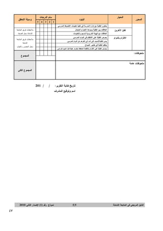 ‫ﺍﻝﻤﺤﻭﺭ‪‬‬

‫ﺍﻝﻤﻌﻴﺎﺭ‪‬‬

‫ﺴﻠﻡ‪‬ﺍﻝﺩﺭﺠﺎﺕ‪‬‬

‫ﺍﻝﺒﻨﻭﺩ‪‬‬

‫1‪5 4 3 2 ‬‬

‫ﻴﺘﻌﺎﻭﻥ‪‬ﺍﻝﻁﻠﺒﺔ‪‬ﻤﻊ‪‬ﺇﺩﺍﺭﺓ‪‬ﺍﻝﻤﺩﺭﺴﺔ‪‬ﻓﻲ‪‬ﺘﻨﻔﻴﺫ‪‬ﺘﻌﻠﻴﻤﺎﺕ‪‬ﺍﻻﻨﻀﺒﺎﻁ‪‬ﺍﻝﻤﺩﺭﺴﻲ‪‬‬
‫ﺍﻝﻌﻼﻗﺎﺕ‪‬ﻤﻊ‪‬ﺍﻝﻬﻴﺌﺔ‪‬ﺍﻝﺘﺩﺭﻴﺴﻴﺔ‪‬ﺘﻨﺴﺠﻡ‪‬ﻭﺍﻝﺘﻌﻠﻴﻤﺎﺕ‪.‬‬

‫‪‬‬

‫‪‬‬

‫‪‬‬

‫‪‬‬

‫‪‬‬

‫ﻴﺤﺭﺹ‪‬ﺍﻝﻁﻠﺒﺔ‪‬ﻋﻠﻰ‪‬ﺍﻻﻨﺘﻅﺎﻡ‪‬ﻓﻲ‪‬ﺍﻝﺩﻭﺍﻡ‪‬ﺍﻝﻤﺩﺭﺴﻲ‪‬‬

‫‪‬‬

‫‪‬‬

‫‪‬‬

‫‪‬‬

‫‪‬‬

‫ﻴﺒﺩﻱ‪‬ﺍﻝﻁﻠﺒﺔﺍﻷﺴﺒﺎﺏ‪‬ﺍﻝﺘﻲ‪‬ﺃﺩﺕ‪‬ﺇﻝﻰ‪‬ﺘﺄﺨﺭﻫﻡ‪‬ﻋﻥ‪‬ﺍﻝﺩﻭﺍﻡ‪‬ﺍﻝﻤﺩﺭﺴﻲ.‪‬‬

‫‪‬‬

‫‪‬‬

‫‪‬‬

‫‪‬‬

‫‪‬‬

‫ﻴﻨﺘﻅﻡ‪‬ﺍﻝﻁﻠﺒﺔ‪‬ﻓﻲ‪‬ﻁﺎﺒﻭﺭ‪‬ﺍﻝﺼﺒﺎﺡ‪‬‬

‫ﺍﻻﻝﺘﺯﺍﻡ‪‬ﺒﺎﻝﺩﻭﺍﻡ‪‬‬

‫ﺍﻝﻌﻼﻗﺎﺕ‪‬ﺒﻴﻥ‪‬ﺍﻝﻁﻠﺒﺔ‪‬ﻴﺴﻭﺩﻫﺎ‪‬ﺍﻻﺤﺘﺭﺍﻡ‪‬ﺍﻝﻤﺘﺒﺎﺩل‪‬‬

‫‪‬‬

‫‪‬‬

‫‪‬‬

‫‪‬‬

‫‪‬‬

‫‪‬‬

‫‪‬‬

‫‪‬‬

‫‪‬‬

‫ﻴﺤﺭﺹ‪‬ﺍﻝﻁﻠﺒﺔ‪‬ﻋﻠﻰ‪‬ﺍﻻﻝﺘﺯﺍﻡ‪‬ﺒﺎﻷﻨﻅﻤﺔ‪‬ﺍﻝﻤﺘﻌﻠﻘﺔ‪‬ﺒﺎﻝﺩﻭﺍﻡ‪‬ﻁﻴﻠﺔ‪‬ﻓﺘﺭﺓ‪‬ﺍﻝﻴﻭﻡ‪‬ﺍﻝﺩﺭﺍﺴﻲ‪‬‬

‫ﺘﻘﺒل‪‬ﺍﻵﺨﺭﻴﻥ‪‬‬

‫‪‬‬

‫‪‬‬

‫‪‬‬

‫‪‬‬

‫‪‬‬
‫‪‬‬

‫‪‬‬

‫‪‬‬

‫‪‬‬

‫‪‬‬

‫‪‬‬

‫ﻭﺴﻴﻠﺔ‪‬ﺍﻝﺘﺤﻘﻕ‪‬‬

‫ﻤﻠﺤﻭﻅﺎﺕ:‪‬‬

‫‪‬‬

‫‪‬‬

‫‪‬‬

‫‪‬‬

‫‪‬‬

‫‪‬‬

‫‪‬‬

‫‪‬‬

‫‪‬‬

‫‪‬‬

‫‪‬‬

‫‪‬‬

‫‪‬‬

‫‪‬‬

‫‪‬‬

‫‪‬‬

‫‪‬‬

‫‪‬‬

‫‪‬‬

‫‪‬‬

‫ﻤﻼﺤﻅﺎﺕ‪‬ﻓﺭﻴﻕ‪‬ﺍﻝﻤﺘﺎﺒﻌﺔ‪‬‬
‫ﺍﻝﺸﺎﻤﻠﺔ‪‬ﺴﺠل‪‬ﺍﻝﻀﺒﻁ.‪‬‬

‫ﻤﻼﺤﻅﺎﺕ‪‬ﻓﺭﻴﻕ‪‬ﺍﻝﻤﺘﺎﺒﻌﺔ‪‬‬
‫ﺍﻝﺸﺎﻤﻠﺔ‪‬‬

‫ﺴﺠل‪‬ﺍﻝﺤﻀﻭﺭ‪‬ﻭﺍﻝﻐﻴﺎﺏ‪‬‬

‫‪‬‬

‫ﻤﻠﺤﻭﻅﺎﺕ‪‬ﻋﺎﻤﺔ‪‬‬

‫‪‬‬

‫‪‬‬
‫‪‬‬

‫‪‬‬

‫‪‬‬

‫‪‬‬

‫‪‬‬

‫‪‬‬

‫‪‬‬

‫ﺍﻝﻤﺠﻤﻭﻉ‪‬‬

‫ﺍﻝﻤﺠﻤﻭﻉ‪‬ﺍﻝﻜﻠﻲ‪‬‬

‫‪‬‬

‫ﺘﺎﺭﻴﺦ‪‬ﻜﺘﺎﺒﺔ‪‬ﺍﻝﺘﻘﺭﻴﺭ:‪201//‬‬
‫ﺍﺴﻡ‪‬ﻭﺘﻭﻗﻴﻊ‪‬ﺍﻝﻤﺸﺭﻑ ‪‬‬
‫‪‬‬

‫‪‬‬

‫ﺍﻝﺩﻝﻴل‪‬ﺍﻝﻤﺭﺠﻌﻲ‪‬ﻓﻲ‪‬ﺍﻝﻤﺘﺎﺒﻌﺔ‪‬ﺍﻝﺸﺎﻤﻠﺔ‪‬‬

‫‪5/5‬‬

‫ﻨﻤﻭﺫﺝ‪‬ﺭﻗﻡ‪(1)‬ﺍﻹﺼﺩﺍﺭ‪‬ﺍﻝﺜﺎﻨﻲ‪2010‬‬

‫74‬

 