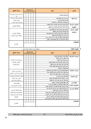 ‫ﺍﻝﻤﻌﻴﺎﺭ‪‬‬

‫ﺴﻠﻡ‪‬ﺍﻝﺩﺭﺠﺎﺕ‪‬‬

‫ﺍﻝﺒﻨﻭﺩ‪‬‬

‫ﻭﺴﻴﻠﺔ‪‬ﺍﻝﺘﺤﻘﻕ‪‬‬

‫ﻴﺘﺎﺒﻊ‪‬ﻨﺘﺎﺌﺞ‪‬ﺍﻻﺠﺘﻤﺎﻋﺎﺕ.‪‬‬

‫ﻭﺍﻷﺒﺤﺎﺙ‪‬‬

‫‪‬‬

‫‪‬‬

‫‪‬‬

‫‪‬‬

‫‪‬‬

‫ﻴﻤﺘﻠﻙ‪‬ﺍﻝﻤﻌﺭﻓﺔ‪‬ﺍﻝﺘﺭﺒﻭﻴﺔ‪‬ﺤﻭل‪‬ﺨﺼﺎﺌﺹ‪‬ﺍﻝﻤﺭﺤﻠﺔ‪‬ﺍﻝﺘﻌﻠﻴﻤﻴﺔ‪‬‬

‫‪‬‬

‫‪‬‬

‫‪‬‬

‫‪‬‬

‫‪‬‬

‫ﻴﻤﺘﻠﻙ‪‬ﺍﻝﻤﻌﺭﻓﺔ‪‬ﺍﻝﺘﺭﺒﻭﻴﺔ‪‬ﺤﻭل‪‬ﺨﺼﺎﺌﺹ‪‬ﻨﻤﻭ‪‬ﺍﻝﻤﺘﻌﻠﻤﻴﻥ‪‬‬

‫‪‬‬

‫‪‬‬

‫‪‬‬

‫‪‬‬

‫‪‬‬

‫ﻴﺘﺎﺒﻊ‪‬ﻜل‪‬ﺠﺩﻴﺩ‪‬ﻓﻲ‪‬ﻤﺠﺎل‪‬ﺍﻝﻌﻤل،‪‬ﻭﻓﻲ‪‬ﺍﻝﺜﻘﺎﻓﺔ‪‬ﺍﻝﻌﺎﻤﺔ‪‬‬

‫‪‬‬

‫‪‬‬

‫‪‬‬

‫‪‬‬

‫‪‬‬

‫ﻴﻘﻴﻡ‪‬ﺍﺤﺘﻴﺎﺠﺎﺘﻪ‪‬ﺍﻝﺘﺩﺭﻴﺒﻴﺔ‪‬ﻭﻴﺴﻌﻰ‪‬ﻝﺘﺤﻘﻴﻘﻬﺎ‪‬‬

‫‪‬‬

‫‪‬‬

‫‪‬‬

‫‪‬‬

‫‪‬‬

‫ﻴﻠﻡ‪‬ﺒﺨﻁﻭﺍﺕ‪‬ﺍﻝﺒﺤﺙ‪‬ﺍﻝﻌﻠﻤﻲ‪‬ﻭﺃﺴﺎﻝﻴﺒﻪ،‪‬ﻭﻴﺤﺩﺩ‪‬ﺍﻝﻤﺸﻜﻠﺔ‪‬ﺒﺩﻗﺔ‪‬‬

‫‪‬‬

‫‪‬‬

‫‪‬‬

‫‪‬‬

‫‪‬‬

‫ﺍﻝﻤﻨﺎﻗﺸﺎﺕ‪‬ﺍﻝﺘﺭﺒﻭﻴﺔ.‪‬‬

‫‪‬‬

‫‪‬‬

‫‪‬‬

‫‪‬‬

‫‪‬‬

‫ﺍﻷﺒﺤﺎﺙ‪‬ﺍﻝﺘﻲ‪‬ﺘﻡ‪‬ﺍﺠﺭﺍﺅﻫﺎ‪‬‬

‫‪‬‬

‫‪‬‬

‫‪‬‬

‫‪‬‬

‫‪‬‬

‫ﻴﻭﻅﻑ‪‬ﻨﺘﺎﺌﺞ‪‬ﺍﻝﺒﺤﻭﺙ‪‬ﻓﻲ‪‬ﻋﻤﻠﻴﺔ‪‬ﺍﻝﺘﺨﻁﻴﻁ‪‬ﻝﻠﺘﻐﻴﻴﺭ‪‬ﻭﺍﻝﺘﻁﻭﻴﺭ‪‬‬

‫ﺍﻝﺘﻁﻭﻴﺭ‪‬ﺍﻝﻤﺴﺘﻤﺭ‪‬‬

‫ﻴﻠﺘﺯﻡ‪‬ﻓﻲ‪‬ﺍﻝﻤﻭﺍﻋﻴﺩ‪‬ﺍﻝﻤﺤﺩﺩﺓ‪‬‬

‫‪‬‬

‫‪‬‬

‫‪‬‬

‫‪‬‬

‫‪‬‬

‫ﺒﻤﺫﻜﺭﺘﻪ‪‬ﺍﻝﻴﻭﻤﻴﺔ.‪‬‬

‫ﻴﺠﺭﻱ‪‬ﺍﻝﺩﺭﺍﺴﺎﺕ‪‬ﻭﺍﻷﺒﺤﺎﺙ‪‬ﺍﻝﺘﺭﺒﻭﻴﺔ‪‬ﺍﻝﻬﺎﺩﻓﺔ‪‬‬

‫ﺍﻝﺘﻌﻠﻴﻤﻴﺔ‪‬‬

‫ﻴﺤﺩﺩ‪‬ﺍﻝﺯﻤﻥ‪‬ﺍﻝﻼﺯﻡ‪‬ﻝﺘﻨﻔﻴﺫ‪‬ﺍﻝﻤﻬﺎﻡ‪‬‬

‫‪‬‬

‫‪‬‬

‫‪‬‬

‫‪‬‬

‫‪‬‬

‫ﻤﺭﺍﻓﻘﺘﻪ‪‬ﻴﻭﻡ‪‬ﻜﺎﻤل‪‬ﻭﻤﻘﺭﻨﺔ‪‬ﺫﻝﻙ‪‬‬

‫ﻴﺴﺠﻊ‪‬ﺍﻝﻌﺎﻤﻠﻴﻥ‪‬ﻭﺍﻝﻁﻠﺒﺔ‪‬ﻋﻠﻰ‪‬ﺇﺠﺭﺍﺀ‪‬ﺩﺭﺍﺴﺎﺕ‪‬ﻭﺃﺒﺤﺎﺙ‪‬ﺘﺭﺒﻭﻴﺔ‪‬‬

‫ﺨﺼﺎﺌﺹ‪‬ﺍﻝﻤﺭﺤﻠﺔ‪‬‬

‫‪‬‬

‫‪‬‬

‫‪‬‬

‫‪‬‬

‫‪‬‬

‫ﻴﻤﻨﺢ‪‬ﺠﺎﻨﺒ ﹰ‪‬ﻤﻥ‪‬ﺍﻝﻭﻗﺕ‪‬ﻝﻠﻁﻭﺍﺭﺉ‪‬ﻭﺍﻝﻤﺴﺘﺠﺩﺍﺕ‪‬‬
‫ﺎ‬

‫ﺇﺩﺍﺭﺓ‪‬ﺍﻝﻭﻗﺕ‪‬‬

‫1‪‬‬

‫2‪‬‬

‫3‪‬‬

‫4‪‬‬

‫5‪‬‬

‫‪‬‬

‫‪‬‬

‫‪‬‬

‫‪‬‬

‫‪‬‬

‫‪‬‬

‫‪‬‬

‫‪‬‬

‫‪‬‬

‫‪‬‬

‫ﻤﻠﺤﻭﻅﺎﺕ:‪‬‬
‫‪‬‬

‫ﺴﺅﺍل‪‬ﺍﻝﻤﺩﻴﺭ‪‬ﻋﻠﻰ‪‬ﺃﻥ‪‬ﻴﻌﻁﻲ‪‬ﻤﺜﺎﻻ‪‬‬

‫ﺤﻴﺎ.‪‬‬

‫‪‬ﺍﻝﻤﺭﺍﺴﻼﺕ‪‬ﻭﻭﻗﺕ‪‬ﺍﻨﺠﺎﺯﻫﺎ‪‬‬

‫ﻤﻼﺤﻅﺎﺘﻪ‪‬ﻝﻠﻤﻌﻠﻤﻴﻥ‪‬‬

‫ﺍﻝﻤﺠﻤﻭﻉ‪‬‬

‫‪‬‬

‫‪‬‬

‫2. ﺍﻝﺠﻭﺍﻨﺏ‪‬ﺍﻝﻔﻨﻴﺔ‪ ‬‬

‫‪‬‬

‫‪‬‬

‫‪‬ﺍﻝﻤﻌﻴﺎﺭ‬

‫‪‬‬

‫‪‬‬

‫‪‬‬

‫‪1)‬ﻤﻁﻠﻘﺎﹰً،‪2‬ﻨﺎﺩﺭﺍﹰ،‪3‬ﺃﺤﻴﺎﻨﺎﹰ،‪4‬ﻏﺎﻝﻴﺎﹰ،‪5‬ﺩﺍﺌﻤﺎﹰ(‪‬‬
‫‪‬ﺴﻠﻡ‪‬ﺍﻝﺩﺭﺠﺎﺕ‬

‫‪‬ﺍﻝﺒﻨﻭﺩ‬

‫‪‬ﻭﺴﻴﻠﺔ‪‬ﺍﻝﺘﺤﻘﻕ‬

‫‪‬‬

‫‪‬‬

‫‪‬‬

‫‪‬‬

‫‪‬‬

‫‪‬‬

‫‪‬‬

‫‪‬‬

‫‪‬‬

‫‪‬‬

‫ﻴﺸﺠﻊ‪‬ﺍﻝﻤﻌﻠﻤﻴﻥ‪‬ﻋﻠﻰ‪‬ﺍﻝﺯﻴﺎﺭﺍﺕ‪‬ﺍﻝﺘﺒﺎﺩﻝﻴﺔ‪‬ﻭﻴﺒﻴﻥ‪‬ﻝﻬﻡ‪‬ﺃﻫﻤﻴﺘﻬﺎ‪‬‬

‫‪‬‬

‫‪‬‬

‫‪‬‬

‫‪‬‬

‫‪‬‬

‫ﻴﻨﺴﻕ‪‬ﻝﺘﻨﻔﻴﺫ‪‬ﺯﻴﺎﺭﺍﺕ‪‬ﺘﺒﺎﺩﻝﻴﺔ‪‬ﺒﻴﻥ‪‬ﻤﻌﻠﻤﻲ‪‬ﺍﻝﺘﺨﺼﺹ‪‬ﺍﻝﻭﺍﺤﺩ‪‬‬

‫‪‬‬

‫‪‬‬

‫‪‬‬

‫‪‬‬

‫‪‬‬

‫ﻴﻨﺴﻕ‪‬ﻤﻊ‪‬ﺍﻝﻤﺩﺍﺭﺱ‪‬ﺍﻷﺨﺭﻯ‪‬ﻝﺘﻨﻔﻴﺫ‪‬ﺯﻴﺎﺭﺍﺕ‪‬ﺘﺒﺎﺩﻝﻴﺔ‪‬‬

‫‪‬‬

‫‪‬‬

‫‪‬‬

‫‪‬‬

‫‪‬‬

‫ﻴﺸﻜل‪‬ﺍﻝﻠﺠﺎﻥ‪‬ﺍﻝﻤﺩﺭﺴﻴﺔ‪‬ﺍﻝﻤﻘﺭﺭﺓ‪‬‬

‫‪‬‬

‫‪‬‬

‫‪‬‬

‫‪‬‬

‫‪‬‬

‫ﻴﻌﺯﺯ‪‬ﺭﻭﺡ‪‬ﺍﻝﻘﻴﺎﺩﺓ‪‬ﺍﻝﺠﻤﺎﻋﻴﺔ‪‬ﻝﺘﺤﻘﻴﻕ‪‬ﺃﻓﻀل‪‬ﺍﻝﻨﺘﺎﺌﺞ.‪‬‬

‫ﻤﺤﺎﻀﺭ‪‬ﺍﺠﺘﻤﺎﻋﺎﺕ‪‬ﻝﺠﺎﻥ‪‬ﺍﻝﻤﺒﺎﺤﺙ.‪‬‬

‫‪‬‬

‫‪‬‬

‫‪‬‬

‫‪‬‬

‫‪‬‬

‫ﺍﻨﺠﺎﺯﺍﺕ‪‬ﻝﺠﺎﻥ‪‬ﺍﻝﻤﺒﺎﺤﺙ‪‬‬

‫ﻴﺘﺎﺒﻊ‪‬ﺍﻝﻠﺠﺎﻥ‪‬ﺍﻝﻤﺩﺭﺴﻴﺔ‪‬ﻭﻴﻌﻤل‪‬ﻋﻠﻰ‪‬ﺯﻴﺎﺩﺓ‪‬ﻓﺎﻋﻠﻴﺘﻬﺎ‪‬‬

‫‪‬‬

‫‪‬‬

‫‪‬‬

‫‪‬‬

‫‪‬‬

‫ﻴﻁﻭﺭ‪‬ﺨﻁﻁﺎ‪‬ﻻﻜﺘﺸﺎﻑ‪‬ﺍﻝﻤﻭﻫﻭﺒﻴﻥ‪‬ﻭﺭﻋﺎﻴﺘﻬﻡ‪‬‬

‫‪‬‬

‫‪‬‬

‫‪‬‬

‫‪‬‬

‫‪‬‬

‫ﻴﻁﻭﺭ‪‬ﺨﻁﻁﺎ‪‬ﻝﺩﻤﺞ‪‬ﺍﻝﻁﻠﺒﺔ‪‬ﺫﻭﻱ‪‬ﺍﻹﻋﺎﻗﺎﺕ‪‬ﻓﻲ‪‬ﺍﻝﻤﺩﺭﺴﺔ‪‬‬

‫‪‬‬

‫‪‬‬

‫‪‬‬

‫‪‬‬

‫‪‬‬

‫ﻴﻌﻤل‪‬ﻋﻠﻰ‪‬ﺘﻭﻓﻴﺭ‪‬ﺍﻻﺤﺘﻴﺎﺠﺎﺕ‪‬ﻝﻠﻁﻠﺒﺔ‪‬ﺫﻭﻱ‪‬ﺍﻻﺤﺘﻴﺎﺠﺎﺕ‪‬ﺍﻝﺨﺎﺼﺔ‪‬‬

‫‪‬‬

‫‪‬‬

‫‪‬‬

‫‪‬‬

‫‪‬‬

‫ﻴﻠﻡ‪‬ﺒﺒﺭﺍﻤﺞ‪‬ﺍﻝﻨﺸﺎﻁ‪‬ﺍﻝﻁﻼﺒﻲ،‪‬ﻭﻴﻌﻤل‪‬ﻋﻠﻰ‪‬ﺘﻭﻓﻴﺭ‪‬ﺍﻝﻤﺴﺘﻠﺯﻤﺎﺕ‪‬ﻝﺫﻝﻙ‪‬‬

‫‪‬‬

‫‪‬‬

‫‪‬‬

‫‪‬‬

‫‪‬‬

‫ﻴﻨﻔﺫ‪‬ﺃﻨﺸﻁﺔ‪‬ﺘﺭﺒﻭﻴﺔ‪‬ﺘﻨﻤﻲ‪‬ﺸﺨﺼﻴﺔ‪‬ﺍﻝﻁﻠﺒﺔ‪‬‬

‫‪‬‬

‫‪‬‬

‫‪‬‬

‫‪‬‬

‫‪‬‬

‫ﻴﻌﻘﺩ‪‬ﻨﺩﻭﺍﺕ‪‬ﺘﻌﺯﺯ‪‬ﺍﻝﻭﻋﻲ‪‬ﺍﻻﺠﺘﻤﺎﻋﻲ‪‬ﻭﺍﻝﺜﻘﺎﻓﻲ‪‬ﻭﺍﻻﻗﺘﺼﺎﺩﻱ‪‬ﻭﺍﻝﺴﻴﺎﺴﻲ‪‬ﻝﻁﻠﺒﺘﻪ.‪‬‬

‫‪‬‬

‫‪‬‬

‫‪‬‬

‫‪‬‬

‫‪‬‬

‫ﻴﺸﺭﻙ‪‬ﺍﻝﻤﺩﺭﺴﺔ‪‬ﻓﻲ‪‬ﺍﻷﻨﺸﻁﺔ‪‬ﺍﻝﺘﻲ‪‬ﺘﻌﻘﺩ‪‬ﻋﻠﻰ‪‬ﻤﺴﺘﻭﻯ‪‬ﺍﻝﻤﺩﻴﺭﻴﺔ‪.‬‬

‫‪‬‬

‫‪‬‬

‫‪‬‬

‫‪‬‬

‫‪‬‬

‫ﻴﺤﻴﻲ‪‬ﺍﻝﻤﻨﺎﺴﺒﺎﺕ‪‬ﺍﻝﺩﻴﻨﻴﺔ‪‬ﻭﺍﻝﻭﻁﻨﻴﺔ‪‬ﻭﻴﻭﻓﺭ‪‬ﺍﻻﺤﺘﻴﺎﺠﺎﺕ‪‬ﺍﻝﻼﺯﻤﺔ‪‬ﻝﻬﺎ.‪‬‬

‫‪‬‬

‫‪‬‬

‫‪‬‬

‫‪‬‬

‫‪‬‬

‫ﻴﻐﺘﻨﻡ‪‬ﺍﻷﻨﺸﻁﺔ‪‬ﺍﻹﺜﺭﺍﺌﻴﺔ‪‬ﻓﻲ‪‬ﺘﻭﺜﻴﻕ‪‬ﺍﻝﻌﻼﻗﺔ‪‬ﻤﻊ‪‬ﺍﻝﻤﺠﺘﻤﻊ‪‬ﺍﻝﻤﺤﻠﻲ.‪‬‬

‫ﺍﻷﻨﺸﻁﺔ‪‬ﺍﻝﻤﺩﺭﺴﻴﺔ‪‬‬

‫‪‬‬

‫‪‬‬

‫‪‬‬

‫‪‬‬

‫‪‬‬

‫ﻴﺘﺎﺒﻊ‪‬ﻨﺘﺎﺌﺞ‪‬ﺍﻝﺯﻴﺎﺭﺓ‪‬ﺍﻝﺼﻔﻴﺔ‪‬‬

‫ﺍﻻﺤﺘﻴﺎﺠﺎﺕ‪‬ﺍﻝﺨﺎﺼﺔ‪‬‬

‫‪‬‬

‫‪‬‬

‫‪‬‬

‫‪‬‬

‫‪‬‬

‫ﻴﻘﺩﻡ‪‬ﺘﻐﺫﻴﺔ‪‬ﺭﺍﺠﻌﺔ‪‬ﻤﻨﺎﺴﺒﺔ‪‬ﺤﻭل‪‬ﺍﻝﺯﻴﺎﺭﺓ‪‬ﻭﻴﻭﺜﻘﻬﺎ‪‬‬

‫ﺍﻝﻁﻠﺒﺔ‪‬ﺫﻭﻱ‪‬‬

‫‪‬‬

‫‪‬‬

‫‪‬‬

‫‪‬‬

‫‪‬‬

‫ﻴﺭﺍﻋﻲ‪‬ﺍﻷﺼﻭل‪‬ﺍﻝﺘﺭﺒﻭﻴﺔ‪‬ﻓﻲ‪‬ﺘﻘﺩﻴﻡ‪‬ﺍﻝﺘﻐﺫﻴﺔ‪‬ﺍﻝﺭﺍﺠﻌﺔ‪‬‬

‫ﻝﺠﺎﻥ‪‬ﺍﻝﻤﺒﺎﺤﺙ‪‬‬

‫ﻴﺤﺩﺩ‪‬ﺍﻝﻬﺩﻑ‪‬ﻤﻥ‪‬ﺍﻝﺯﻴﺎﺭﺓ‪‬ﺍﻝﺼﻔﻴﺔ‪‬‬

‫‪‬‬

‫‪‬‬

‫‪‬‬

‫‪‬‬

‫‪‬‬

‫ﻴﺭﺍﻋﻲ‪‬ﺃﺼﻭل‪‬ﺍﻝﺯﻴﺎﺭﺓ‪‬ﺍﻝﺼﻔﻴﺔ‪‬‬

‫ﺍﻝﺯﻴﺎﺭﺍﺕ‪‬ﺍﻝﺘﺒﺎﺩﻝﻴﺔ‪‬‬

‫ﻴﺨﻁﻁ‪‬ﻝﻠﺯﻴﺎﺭﺓ‪‬ﺍﻝﺼﻔﻴﺔ‪‬ﻭﻓﻕ‪‬ﺍﻷﻭﻝﻭﻴﺎﺕ‪‬‬

‫‪‬‬

‫‪‬‬

‫‪‬‬

‫‪‬‬

‫‪‬‬

‫ﻴﺨﺘﺎﺭ‪‬ﺍﻷﺴﻠﻭﺏ‪‬ﺍﻹﺸﺭﺍﻓﻲ‪‬ﺍﻝﻤﻨﺎﺴﺏ‪‬ﻝﻠﻤﻭﻗﻑ‪‬ﺍﻝﺘﻌﻠﻴﻤﻲ.‪‬‬

‫ﺍﻝﺯﻴﺎﺭﺍﺕ‪‬ﺍﻹﺸﺭﺍﻓﻴﺔ‪‬‬

‫1‪‬‬

‫2‪‬‬

‫3‪‬‬

‫4‪‬‬

‫5‪‬‬

‫‪‬‬

‫‪‬‬

‫‪‬‬

‫‪‬‬

‫‪‬‬

‫‪‬‬

‫‪‬‬

‫‪‬‬

‫‪‬‬

‫‪‬‬

‫ﻤﻠﺤﻭﻅﺎﺕ:‪‬‬
‫‪‬‬

‫‪‬‬

‫‪‬‬

‫ﺒﺭﺍﻤﺞ‪‬ﺍﻝﺯﻴﺎﺭﺍﺕ‪‬ﺍﻹﺸﺭﺍﻓﻴﺔ.‪‬‬
‫ﺍﻝﺘﻘﺎﺭﻴﺭ‪‬ﺍﻹﺸﺭﺍﻓﻴﺔ‪‬‬
‫ﻨﻤﺎﺫﺝ‪‬ﺍﻝﻤﺘﺎﺒﻌﺔ‪‬‬

‫ﺒﺭﺍﻤﺞ‪‬ﺍﻝﺯﻴﺎﺭﺍﺕ‪‬ﺍﻝﺘﺒﺎﺩﻝﻴﺔ‪.‬‬

‫ﺍﻝﺘﻘﺎﺭﻴﺭ‪‬ﺤﻭل‪‬ﺍﻝﺯﻴﺎﺭﺍﺕ‪‬ﺍﻝﺘﺒﺎﺩﻝﻴﺔ‪‬‬

‫ﻭﻤﻼﺤﻅﺎﺕ‪‬ﺍﻝﻤﺩﻴﺭ‪‬ﻋﻠﻴﻬﺎ‪‬‬

‫ﺍﻝﺨﻁﻁ‪‬ﺍﻝﻤﻌﺩﺓ‪.‬‬
‫ﺍﻹﺠﺭﺍﺀﺍﺕ‪‬ﺍﻝﺘﻲ‪‬ﻴﻘﻭﻡ‪‬ﺒﻬﺎ.‪‬‬
‫ﺨﻁﺔ‪‬ﺍﻷﻨﺸﻁﺔ‪‬ﺍﻝﻤﺩﺭﺴﻴﺔ.‪‬‬
‫ﻤﻼﺤﻅﺎﺘﻪ‪‬ﺤﻭل‪‬ﺘﻨﻔﻴﺫ‪‬ﺍﻝﺨﻁﺔ.‪‬‬
‫ﺇﻨﺠﺎﺯﺍﺕ‪‬ﺍﻝﻤﺩﺭﺴﺔ‪‬ﻓﻲ‪‬ﻤﺠﺎل‪‬‬
‫ﺍﻷﻨﺸﻁﺔ.‪‬‬

‫ﺍﻝﻤﺠﻤﻭﻉ‪‬‬

‫‪‬‬

‫ﺍﻝﺩﻝﻴل‪‬ﺍﻝﻤﺭﺠﻌﻲ‪‬ﻓﻲ‪‬ﺍﻝﻤﺘﺎﺒﻌﺔ‪‬ﺍﻝﺸﺎﻤﻠﺔ‪‬‬

‫‪2/7‬‬

‫ﻨﻤﻭﺫﺝ‪‬ﺭﻗﻡ‪(2)‬ﺍﻹﺼﺩﺍﺭ‪‬ﺍﻝﺜﺎﻨﻲ‪2010‬‬

‫94‬

 