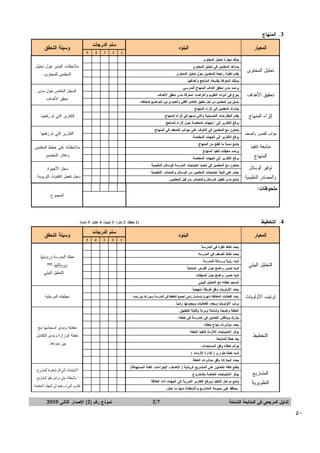‫3. ﺍﻝﻤﻨﻬﺎﺝ‪‬‬
‫‪‬ﺍﻝﻤﻌﻴﺎﺭ‬

‫‪‬ﺴﻠﻡ‪‬ﺍﻝﺩﺭﺠﺎﺕ‬

‫‪‬ﺍﻝﺒﻨﻭﺩ‬
‫ﻴﻤﻠﻙ‪‬ﻤﻬﺎﺭﺓ‪‬ﺘﺤﻠﻴل‪‬ﺍﻝﻤﺤﺘﻭﻯ‪‬‬

‫‪‬‬

‫‪‬‬

‫‪‬‬

‫‪‬‬

‫‪‬‬

‫‪‬‬

‫‪‬‬

‫‪‬‬

‫‪‬‬

‫‪‬‬

‫ﻴﻘﺩﻡ‪‬ﺘﻐﺫﻴﺔ‪‬ﺭﺍﺠﻌﺔ‪‬ﻝﻠﻤﻌﻠﻤﻴﻥ‪‬ﺤﻭل‪‬ﺘﺤﻠﻴل‪‬ﺍﻝﻤﺤﺘﻭﻯ‪‬‬

‫‪‬‬

‫‪‬‬

‫‪‬‬

‫‪‬‬

‫‪‬‬

‫ﻴﻤﺘﻠﻙ‪‬ﺍﻝﻤﻌﺭﻓﺔ‪‬ﺒﻔﻠﺴﻔﺔ‪‬ﺍﻝﻤﻨﺎﻫﺞ‪‬ﻭﺃﻫﺩﺍﻓﻬﺎ‪‬‬

‫‪‬‬

‫‪‬‬

‫‪‬‬

‫‪‬‬

‫‪‬‬

‫ﻴﺭﺼﺩ‪‬ﻤﺩﻯ‪‬ﺘﺤﻘﻕ‪‬ﺃﻫﺩﺍﻑ‪‬ﺍﻝﻤﻨﻬﺎﺝ‪‬ﺍﻝﻤﺩﺭﺴﻲ.‪‬‬

‫ﺘﺤﻘﻴﻕ‪‬ﺍﻷﻫﺩﺍﻑ‪‬‬

‫5‪‬‬

‫ﻴﺴﺎﻋﺩ‪‬ﺍﻝﻤﻌﻠﻤﻴﻥ‪‬ﻓﻲ‪‬ﺘﺤﻠﻴل‪‬ﺍﻝﻤﺤﺘﻭﻯ‪‬‬

‫ﺘﺤﻠﻴل‪‬ﺍﻝﻤﺤﺘﻭﻯ‪‬‬

‫1‪‬‬

‫2‪‬‬

‫3‪‬‬

‫4‪‬‬

‫‪‬‬

‫‪‬‬

‫‪‬‬

‫‪‬‬

‫‪‬‬

‫ﻴﻨﻭﻉ‪‬ﻓﻲ‪‬ﺃﺩﻭﺍﺕ‪‬ﺍﻝﺘﻘﻭﻴﻡ‪‬ﻭﺃﻏﺭﺍﻀﻪ،‪‬ﻝﻤﻌﺭﻓﺔ‪‬ﻤﺩﻯ‪‬ﺘﺤﻘﻕ‪‬ﺍﻷﻫﺩﺍﻑ‪‬‬
‫ﻴﺸﺎﺭﻙ‪‬ﺍﻝﻤﻌﻠﻤﻴﻥ‪‬ﻓﻲ‪‬ﺇﺜﺭﺍﺀ‪‬ﺍﻝﻤﻨﻬﺎﺝ‪‬‬

‫ﻴﺘﻌﺎﻭﻥ‪‬ﻤﻊ‪‬ﺍﻝﻤﻌﻠﻤﻴﻥ‪‬ﻓﻲ‪‬ﺍﻝﺘﻌﺭﻑ‪‬ﻋﻠﻰ‪‬ﺠﻭﺍﻨﺏ‪‬ﺍﻝﻀﻌﻑ‪‬ﻓﻲ‪‬ﺍﻝﻤﻨﻬﺎﺝ.‪‬‬

‫‪‬‬

‫‪‬‬

‫‪‬‬

‫‪‬‬

‫‪‬‬

‫ﻴﺭﻓﻊ‪‬ﺍﻝﺘﻘﺎﺭﻴﺭ‪‬ﺇﻝﻰ‪‬ﺍﻝﺠﻬﺎﺕ‪‬ﺍﻝﻤﺨﺘﺼﺔ.‪‬‬

‫‪‬‬

‫‪‬‬

‫‪‬‬

‫‪‬‬

‫‪‬‬

‫‪‬‬

‫‪‬‬

‫‪‬‬

‫‪‬‬

‫‪‬‬

‫‪‬‬

‫‪‬‬

‫‪‬‬

‫‪‬‬

‫‪‬‬

‫ﻴﺭﻓﻊ‪‬ﺍﻝﺘﻘﺎﺭﻴﺭ‪‬ﺇﻝﻰ‪‬ﺍﻝﺠﻬﺎﺕ‪‬ﺍﻝﻤﺨﺘﺼﺔ.‪‬‬

‫‪‬‬

‫‪‬‬

‫‪‬‬

‫‪‬‬

‫‪‬‬

‫ﻴﺘﻌﺎﻭﻥ‪‬ﻤﻊ‪‬ﺍﻝﻤﻌﻠﻤﻴﻥ‪‬ﻓﻲ‪‬ﺘﺤﺩﻴﺩ‪‬ﺍﺤﺘﻴﺎﺠﺎﺕ‪‬ﺍﻝﻤﺩﺭﺴﺔ‪‬ﻝﻠﻭﺴﺎﺌل‪‬ﺍﻝﺘﻌﻠﻴﻤﻴﺔ‪‬‬

‫‪‬‬

‫‪‬‬

‫‪‬‬

‫‪‬‬

‫‪‬‬

‫ﻴﻌﻤل‪‬ﻋﻠﻰ‪‬ﺘﻠﺒﻴﺔ‪‬ﺍﺤﺘﻴﺎﺠﺎﺕ‪‬ﺍﻝﻤﻌﻠﻤﻴﻥ‪‬ﻤﻥ‪‬ﺍﻝﻭﺴﺎﺌل‪‬ﻭﺍﻝﻤﺼﺎﺩﺭ‪‬ﺍﻝﺘﻌﻠﻴﻤﻴﺔ‪‬‬

‫‪‬‬

‫‪‬‬

‫‪‬‬

‫‪‬‬

‫‪‬‬

‫ﻴﺘﺎﺒﻊ‪‬ﻤﺩﻯ‪‬ﺘﻔﻌﻴل‪‬ﺍﻝﻭﺴﺎﺌل‪‬ﻭﺍﻝﻤﺼﺎﺩﺭ‪‬ﻤﻥ‪‬ﻗﺒل‪‬ﺍﻝﻤﻌﻠﻤﻴﻥ.‪‬‬

‫‪‬‬

‫‪‬‬

‫‪‬‬

‫‪‬‬

‫‪‬‬

‫‪‬‬

‫ﻭﺍﻝﻤﺼﺎﺩﺭ‪‬ﺍﻝﺘﻌﻠﻴﻤﻴﺔ‪‬‬

‫‪‬‬

‫‪‬‬

‫‪‬‬

‫‪‬‬

‫‪‬‬

‫ﻴﺭﺼﺩ‪‬ﻤﻌﻴﻘﺎﺕ‪‬ﺘﻨﻔﻴﺫ‪‬ﺍﻝﻤﻨﻬﺎﺝ‪‬‬

‫ﺘﻭﻓﻴﺭ‪‬ﺍﻝﻭﺴﺎﺌل‪‬‬

‫‪‬‬

‫‪‬‬

‫‪‬‬

‫‪‬‬

‫‪‬‬

‫ﻴﺘﺎﺒﻊ‪‬ﻨﺴﺒﺔ‪‬ﻤﺎ‪‬ﻗﻁﻊ‪‬ﻤﻥ‪‬ﺍﻝﻤﻨﻬﺎﺝ.‪‬‬

‫ﺍﻝﻤﻨﻬﺎﺝ‪‬‬

‫‪‬‬

‫‪‬‬

‫‪‬‬

‫‪‬‬

‫‪‬‬

‫‪‬‬

‫‪‬‬

‫ﺍﻝﺴﺠل‪‬ﺍﻝﺨﺎﺹ‪‬ﺤﻭل‪‬ﻤﺩﻯ‪‬‬

‫‪‬‬

‫ﻴﺭﻓﻊ‪‬ﺍﻝﺘﻘﺎﺭﻴﺭ‪‬ﺇﻝﻰ‪‬ﺍ‪‬ﻝﺠﻬﺎﺕ‪‬ﺍﻝﻤﺨﺘﺼﺔ‪‬ﺤﻭل‪‬ﺇﺜﺭﺍﺀ‪‬ﺍﻝﻤﻨﺎﻫﺞ‪‬‬

‫ﻤﺘﺎﺒﻌﺔ‪‬ﺘﻨﻔﻴﺫ‪‬‬

‫‪‬‬

‫‪‬‬

‫‪‬‬

‫ﺍﻝﻤﻌﻠﻤﻴﻥ‪‬ﻝﻠﻤﺤﺘﻭﻯ.‪‬‬

‫‪‬‬

‫ﻴﻘﺩﻡ‪‬ﺍﻝﻤﻘﺘﺭﺤﺎﺕ‪‬ﺍﻝﺘﺤﺴﻴﻨﻴﺔ‪‬ﻭﺍﻝﺘﻲ‪‬ﺘﺴﻬﻡ‪‬ﻓﻲ‪‬ﺇﺜﺭﺍﺀ‪‬ﺍﻝﻤﻨﻬﺎﺝ.‪‬‬

‫ﺠﻭﺍﻨﺏ‪‬ﺍﻝﻘﺼﻭﺭ‪‬ﻭﺍﻝﻀﻌﻑ‪‬‬

‫‪‬‬

‫‪‬‬

‫‪‬‬

‫‪‬‬
‫‪‬‬

‫ﻤﻼﺤﻅﺎﺕ‪‬ﺍﻝﻤﺩﻴﺭ‪‬ﺤﻭل‪‬ﺘﺤﻠﻴل‪‬‬

‫‪‬‬

‫ﻴﻨﺴﻕ‪‬ﺒﻴﻥ‪‬ﺍﻝﻤﻌﻠﻤﻴﻥ‪‬ﻤﻥ‪‬ﺃﺠل‪‬ﺘﺤﻘﻴﻕ‪‬ﺍﻝﺘﻜﺎﻤل‪‬ﺍﻷﻓﻘﻲ‪‬ﻭﺍﻝﻌﻤﻭﺩﻱ‪‬ﺒﻴﻥ‪‬ﺍﻝﻤﻭﺍﻀﻴﻊ‪‬ﺍﻝﻤﺨﺘﻠﻔﺔ.‪‬‬

‫ﺇﺜﺭﺍﺀ‪‬ﺍﻝﻤﻨﻬﺎﺝ‪‬‬

‫‪‬ﻭﺴﻴﻠﺔ‪‬ﺍﻝﺘﺤﻘﻕ‬

‫‪‬‬

‫ﻤﻠﺤﻭﻅﺎﺕ:‪‬‬
‫‪‬‬

‫ﺘﺤﻘﻕ‪‬ﺍﻷﻫﺩﺍﻑ‪‬‬
‫ﺍﻝﺘﻘﺎﺭﻴﺭ‪‬ﺍﻝﺘﻲ‪‬ﺘﻡ‪‬ﺭﻓﻌﻬﺎ.‪‬‬
‫ﺍﻝﺘﻘﺎﺭﻴﺭ‪‬ﺍﻝﺘﻲ‪‬ﺘﻡ‪‬ﺭﻓﻌﻬﺎ‪‬‬
‫ﻤﻼﺨﻅﺎﺘﻪ‪‬ﻋﻠﻰ‪‬ﺨﻁﻁ‪‬ﺍﻝﻤﻌﻠﻤﻴﻥ‪‬‬
‫ﻭﺩﻓﺎﺘﺭ‪‬ﺍﻝﺘﺤﻀﻴﺭ‪‬‬
‫ﺴﺠل‪‬ﺍﻷﺠﻬﺯﺓ.‪‬‬
‫ﺴﺠل‪‬ﺘﻔﻌﻴل‪‬ﺍﻝﺘﻘﻨﻴﺎﺕ‪‬ﺍﻝﺘﺭﺒﻭﻴﺔ.‪‬‬
‫ﺍﻝﻤﺠﻤﻭﻉ‪‬‬

‫‪‬‬

‫‪‬‬

‫‪‬‬
‫4. ﺍﻝﺘﺨﻁﻴﻁ‪‬‬

‫‪‬‬

‫‪‬‬

‫‪‬‬

‫‪‬ﺍﻝﻤﻌﻴﺎﺭ‬

‫‪‬‬

‫‪‬‬

‫‪‬‬

‫‪1)‬ﻤﻁﻠﻘﺎﹰً،‪2‬ﻨﺎﺩﺭﺍﹰ،‪3‬ﺃﺤﻴﺎﻨﺎﹰ،‪4‬ﻏﺎﻝﻴﺎﹰ،‪5‬ﺩﺍﺌﻤﺎﹰ(‪‬‬
‫‪‬ﺴﻠﻡ‪‬ﺍﻝﺩﺭﺠﺎﺕ‬

‫‪‬ﺍﻝﺒﻨﻭﺩ‬

‫1‪‬‬

‫2‪‬‬

‫3‪‬‬

‫4‪‬‬

‫5‪‬‬

‫ﻴﺤﺩﺩ‪‬ﻨﻘﺎﻁ‪‬ﺍﻝﻘﻭﺓ‪‬ﻓﻲ‪‬ﺍﻝﻤﺩﺭﺴﺔ‪‬‬

‫‪‬‬

‫‪‬‬

‫‪‬‬

‫‪‬‬

‫‪‬‬

‫ﻴﺤﺩﺩ‪‬ﻨﻘﺎﻁ‪‬ﺍﻝﻀﻌﻑ‪‬ﻓﻲ‪‬ﺍﻝﻤﺩﺭﺴﺔ‪‬‬

‫‪‬‬

‫‪‬‬

‫‪‬‬

‫‪‬‬

‫‪‬‬

‫ﻝﺩﻴﻪ‪‬ﺭﺅﻴﺔ‪‬ﻭﺭﺴﺎﻝﺔ‪‬ﻝﻠﻤﺩﺭﺴﺔ‪‬‬

‫‪‬‬

‫‪‬‬

‫‪‬‬

‫‪‬‬

‫‪‬‬

‫ﻝﺩﻴﻪ‪‬ﺘﺼﻭﺭ‪‬ﻭﺍﻀﺢ‪‬ﺤﻭل‪‬ﺍﻝﻔﺭﺹ‪‬ﺍﻝﻤﺘﺎﺤﺔ‪‬‬

‫‪‬‬

‫‪‬‬

‫‪‬‬

‫‪‬‬

‫‪‬‬

‫ﻝﺩﻴﻪ‪‬ﺘﺼﻭﺭ‪‬ﻭﺍﻀﺢ‪‬ﺤﻭل‪‬ﺍﻝﻤﻌﻴﻘﺎﺕ‪‬‬

‫‪‬‬

‫‪‬‬

‫‪‬‬

‫‪‬‬

‫‪‬‬

‫ﺘﻨﺴﺠﻡ‪‬ﺨﻁﺘﻪ‪‬ﻤﻊ‪‬ﺍﻝﺘﺤﻠﻴل‪‬ﺍﻝﺒﻴﺌﻲ‪‬‬

‫‪‬‬

‫‪‬‬

‫‪‬‬

‫‪‬‬

‫‪‬‬

‫ﻴﺤﺩﺩ‪‬ﺍﻷﻭﻝﻭﻴﺎﺕ‪‬ﻭﻓﻕ‪‬ﻁﺭﻴﻘﺔ‪‬ﻤﻨﻬﺠﻴﺔ.‪‬‬

‫‪‬‬

‫‪‬‬

‫‪‬‬

‫‪‬‬

‫‪‬‬

‫ﻴﺤﺩﺩ‪‬ﺍﻝﻔﻌﺎﻝﻴﺎﺕ‪‬ﺍﻝﻤﺨﺘﻠﻔﺔ‪‬ﺸﻬﺭﻴﺎﹰ‪‬ﺒﺘﺴﻠﺴل‪‬ﺯﻤﻨﻲ‪‬ﻝﺠﻤﻴﻊ‪‬ﺍﻝﺨﻁﻁ‪‬ﻓﻲ‪‬ﺍﻝﻤﺩﺭﺴﺔ‪‬ﻭﻴﺒﺭﺯﻫﺎ‪‬ﺒﻴﻥ‪‬ﻴﺩﻴﻪ.‪‬‬

‫‪‬‬

‫‪‬‬

‫‪‬‬

‫‪‬‬

‫‪‬‬

‫ﻴﺭﺘﺏ‪‬ﺍﻷﻭﻝﻭﻴﺎﺕ‪‬ﻭﻴﺤﺩﺩ‪‬ﺍﻝﻔﻌﺎﻝﻴﺎﺕ‪‬ﻭﻴﺠﺩﻭﻝﻬﺎ‪‬ﺯﻤﻨﻴ ﹰ.‪‬‬
‫ﺎ‬

‫‪‬‬

‫‪‬‬

‫‪‬‬

‫‪‬‬

‫‪‬‬

‫ﺍﻝﺨﻁﺔ‪‬ﻭﺍﻀﺤﺔ‪‬ﻭﺸﺎﻤﻠﺔ‪‬ﻭﻤﺭﻨﺔ‪‬ﻭﻗﺎﺒﻠﺔ‪‬ﻝﻠﺘﻁﺒﻴﻕ.‪‬‬

‫‪‬‬

‫‪‬‬

‫‪‬‬

‫‪‬‬

‫‪‬‬

‫ﻴﺸﺭﻙ‪‬ﻭﻴﻨﺎﻗﺵ‪‬ﺍﻝﻌﺎﻤﻠﻴﻥ‪‬ﻓﻲ‪‬ﺍﻝﻤﺩﺭﺴﺔ‪‬ﻓﻲ‪‬ﺨﻁﺘﻪ.‪‬‬

‫‪‬‬

‫‪‬‬

‫‪‬‬

‫‪‬‬

‫‪‬‬

‫ﻴﺤﺩﺩ‪‬ﻤﺅﺸﺭﺍﺕ‪‬ﻨﺠﺎﺡ‪‬ﺨﻁﺘﻪ.‪‬‬

‫‪‬‬

‫‪‬‬

‫‪‬‬

‫‪‬‬

‫‪‬‬

‫ﻴﻭﻓﺭ‪‬ﺍﻻﺤﺘﻴﺎﺠﺎﺕ‪‬ﺍﻝﻼﺯﻤﺔ‪‬ﻝﺘﻨﻔﻴﺫ‪‬ﺍﻝﺨﻁﺔ.‪‬‬

‫‪‬‬

‫‪‬‬

‫‪‬‬

‫‪‬‬

‫‪‬‬

‫ﻴﻌﺩ‪‬ﺨﻁﺔ‪‬ﻝﻠﻤﺘﺎﺒﻌﺔ‪‬‬

‫‪‬‬

‫‪‬‬

‫‪‬‬

‫‪‬‬

‫‪‬‬

‫ﻴﻭﺍﺌﻡ‪‬ﺨﻁﺘﻪ‪‬ﻭﻓﻕ‪‬ﺍﻝﻤﺴﺘﺠﺩﺍﺕ.‪‬‬

‫‪‬‬

‫‪‬‬

‫‪‬‬

‫‪‬‬

‫‪‬‬

‫ﻝﺩﻴﻪ‪‬ﺨﻁﺔ‪‬ﻁﻭﺍﺭﺉ‪)‬ﻹﺩﺍﺭﺓ‪‬ﺍﻷﺯﻤﺎﺕ‪(‬‬

‫‪‬‬

‫‪‬‬

‫‪‬‬

‫‪‬‬

‫‪‬‬

‫ﻴﺤﺩﺩ‪‬ﺇﻨﺠﺎﺯﺍﺘﻪ‪‬ﻭﻓﻕ‪‬ﻤﺅﺸﺭﺍﺕ‪‬ﺍﻝﺨﻁﺔ.‪‬‬

‫‪‬‬

‫‪‬‬

‫‪‬‬

‫‪‬‬

‫‪‬‬

‫ﺍﻝﻤﺸﺎﺭﻴﻊ‪‬‬

‫ﻴﻁﻠﻊ‪‬ﻜﺎﻓﺔ‪‬ﺍﻝﻌﺎﻤﻠﻴﻥ‪‬ﻋﻠﻰ‪‬ﺍﻝﻤﺸﺎﺭﻴﻊ‪‬ﺍﻝﺭﻴﺎﺩﻴﺔ‪)‬ﺍﻷﻫﺩﺍﻑ،‪‬ﺍﻹﺠﺭﺍﺀﺍﺕ،‪‬ﺍﻝﻔﺌﺔ‪‬ﺍﻝﻤﺴﺘﻬﺩﻓﺔ(‪‬‬

‫‪‬‬

‫‪‬‬

‫‪‬‬

‫‪‬‬

‫‪‬‬

‫ﻴﻭﻓﺭ‪‬ﺍﻻﺤﺘﻴﺎﺠﺎﺕ‪‬ﺍﻝﺨﺎﺼﺔ‪‬ﺒﺎﻝﻤﺸﺭﻭﻉ.‪‬‬

‫‪‬‬

‫‪‬‬

‫‪‬‬

‫‪‬‬

‫‪‬‬

‫ﺍﻝﺘﻁﻭﻴﺭﻴﺔ‪‬‬

‫ﻴﺘﺎﺒﻊ‪‬ﻤﺭﺍﺤل‪‬ﺍﻝﺘﻨﻔﻴﺫ‪‬ﻭﻴﺭﻓﻊ‪‬ﺍﻝﺘﻘﺎﺭﻴﺭ‪‬ﺍﻝﺩﻭﺭﻴﺔ‪‬ﺇﻝﻰ‪‬ﺍﻝﺠﻬﺎﺕ‪‬ﺫﺍﺕ‪‬ﺍﻝﻌﻼﻗﺔ‪‬‬

‫‪‬‬

‫‪‬‬

‫‪‬‬

‫‪‬‬

‫‪‬‬

‫.ﻴﺤﺎﻓﻅ‪‬ﻋﻠﻰ‪‬ﺩﻴﻤﻭﻤﺔ‪‬ﺍﻝﻤﺸﺎﺭﻴﻊ‪‬ﻭﺍﻻﺴﺘﻔﺎﺩﺓ‪‬ﻤﻨﻬﺎ‪‬ﻤﺎ‪‬ﺍﻤﻜﻥ.‪‬‬

‫‪‬‬

‫‪‬‬

‫‪‬‬

‫‪‬‬

‫‪‬‬

‫ﺍﻝﺘﺤﻠﻴل‪‬ﺍﻝﺒﻴﺌﻲ‪‬‬

‫ﺘﺭﺘﻴﺏ‪‬ﺍﻷﻭﻝﻭﻴﺎﺕ‪‬‬

‫ﺍﻝﺘﺨﻁﻴﻁ‪‬‬

‫ﺍﻝﺩﻝﻴل‪‬ﺍﻝﻤﺭﺠﻌﻲ‪‬ﻓﻲ‪‬ﺍﻝﻤﺘﺎﺒﻌﺔ‪‬ﺍﻝﺸﺎﻤﻠﺔ‪‬‬

‫05‬

‫‪‬ﻭﺴﻴﻠﺔ‪‬ﺍﻝﺘﺤﻘﻕ‬

‫‪3/7‬‬

‫ﺨﻁﺔ‪‬ﺍﻝﻤﺩﺭﺴﺔ‪‬ﻭﺭﺅﻴﺘﻬﺎ‪‬‬
‫ﻭﺭﺴﺎﻝﺘﻬﺎ.؟؟؟‪‬‬
‫‪‬ﺍﻝﺘﺤﻠﻴل‪‬ﺍﻝﺒﻴﺌﻲ‪‬‬

‫ﺨﻁﻁﻪ‪‬ﺍﻝﻤﺭﺤﻠﻴﺔ‪‬‬

‫ﺨﻁﺘﻪ‪‬ﻭﻤﺩﻯ‪‬ﺍﻨﺴﺠﺎﻤﻬﺎ‪‬ﻤﻊ‪‬‬
‫ﺨﻁﺔ‪‬ﺍﻝﻭﺯﺍﺭﺓ‪‬ﻭﻤﺩﻯ‪‬ﺍﻝﺘﻜﺎﻤل‪‬‬
‫ﺒﻴﻥ‪‬ﺒﻨﻭﺩﻫﺎ.‪‬‬

‫ﺍﻻﺤﺘﻴﺎﺠﺎﺕ‪‬ﺍﻝﺘﻲ‪‬ﻗﺎﻡ‪‬ﺒﺘﻭﻓﻴﺭﻫﺎ‪‬ﻝﻠﻤﺸﺭﻭﻉ.‪‬‬
‫ﺍ‪‬ﻤﻼﺤﻅﺎﺘﻪ‪‬ﻋﻠﻰ‪‬ﻤﺭﺍﺤل‪‬ﺘﻨﻔﻴﺫ‪‬ﺍﻝﻤﺸﺎﺭﻴﻊ.‪‬‬
‫ﻝﺘﻘﺎﺭﻴﺭ‪‬ﺍﻝﺘﻲ‪‬ﺘﻡ‪‬ﺭﻓﻌﻬﺎ‪‬ﺇﻝﻰ‪‬ﺍﻝﺠﻬﺎﺕ‪‬ﺍﻝﻤﺨﺘﺼﺔ‪‬‬

‫ﻨﻤﻭﺫﺝ‪‬ﺭﻗﻡ‪(2)‬ﺍﻹﺼﺩﺍﺭ‪‬ﺍﻝﺜﺎﻨﻲ‪2010‬‬

 