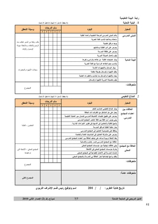 ‫ﺭﺍﺒﻌﹰ:‪‬ﺍﻝﺒﻴﺌﺔ‪‬ﺍﻝﺘﻌﻠﻴﻤﻴﺔ‪‬‬
‫ﺎ‬
‫1. ﺍﻝﺒﻨﻴﺔ‪‬ﺍﻝﺘﺤﺘﻴﺔ‪‬‬

‫‪‬‬

‫‪‬‬

‫‪‬‬

‫‪‬ﺍﻝﻤﻌﻴﺎﺭ‬

‫‪‬‬

‫‪‬‬

‫‪‬‬

‫‪1)‬ﻤﻁﻠﻘﺎﹰً،‪2‬ﻨﺎﺩﺭﺍﹰ،‪3‬ﺃﺤﻴﺎﻨﺎﹰ،‪4‬ﻏﺎﻝﻴﺎﹰ،‪5‬ﺩﺍﺌﻤﺎﹰ(‪‬‬
‫‪‬ﺴﻠﻡ‪‬ﺍﻝﺩﺭﺠﺎﺕ‬

‫‪‬ﺍﻝﺒﻨﻭﺩ‬

‫‪‬‬

‫‪‬‬

‫‪‬‬

‫‪‬‬

‫‪‬‬

‫‪‬‬

‫‪‬‬

‫‪‬‬

‫‪‬‬

‫‪‬‬

‫ﻴﺤﺭﺹ‪‬ﻋﻠﻰ‪‬ﻨﻅﺎﻓﺔ‪‬ﺍﻝﻤﺩﺭﺴﺔ‪‬‬

‫‪‬‬

‫‪‬‬

‫‪‬‬

‫‪‬‬

‫‪‬‬

‫ﻴﻘﻭﻡ‪‬ﺒﺄﻋﻤﺎل‪‬ﺍﻝﺼﻴﺎﻨﺔ‪‬ﺍﻝﺩﻭﺭﻴﺔ‪‬‬

‫‪‬‬

‫‪‬‬

‫‪‬‬

‫‪‬‬

‫‪‬‬

‫ﻴﻭﻓﺭ‪‬ﺍﺤﺘﻴﺎﺠﺎﺕ‪‬ﺍﻝﻁﻠﺒﺔ‪‬ﻤﻥ‪‬ﻤﻘﺎﻋﺩ‪‬ﻭﻜﺭﺍﺴﻲ‪‬ﻭﻏﻴﺭﻫﺎ‪‬‬

‫‪‬‬

‫‪‬‬

‫‪‬‬

‫‪‬‬

‫‪‬‬

‫ﻴﺘﻨﺎﺴﺏ‪‬ﺤﺠﻡ‪‬ﺍﻝﻤﻘﺎﻋﺩ‪‬ﺍﻝﺩﺭﺍﺴﻴﺔ‪‬ﻤﻊ‪‬ﺍﻝﻔﺌﺔ‪‬ﺍﻝﻌﻤﺭﻴﺔ‪‬‬

‫‪‬‬

‫‪‬‬

‫‪‬‬

‫‪‬‬

‫‪‬‬

‫‪‬ﻴﻭﻓﺭ‪‬ﺍﻝﻭﺴﺎﺌل‪‬ﻭﺍﻝﺘﺠﻬﻴﺯﺍﺕ‪‬ﺍﻝﻼﺯﻤﺔ‪‬‬

‫‪‬‬

‫‪‬‬

‫‪‬‬

‫‪‬‬

‫‪‬‬

‫ﻴﻨﻅﻡ‪‬ﺍﻷﺠﻬﺯﺓ‪‬ﻭﺍﻝﻭﺴﺎﺌل‪‬ﺒﻁﺭﻴﻘﺔ‪‬ﻤﻨﻅﻤﺔ‪‬‬

‫‪‬‬

‫‪‬‬

‫‪‬‬

‫‪‬‬

‫‪‬‬

‫ﻴﺠﺩﺩ‪‬ﺒﺎﻷﺠﻬﺯﺓ‪‬ﻭﺍﻝﻭﺴﺎﺌل‪‬ﺒﻤﺎ‪‬ﻴﺘﻨﺎﺴﺏ‪‬ﻭﺍﻝﺘﻁﻭﺭﺍﺕ‪‬ﺍﻝﻌﻠﻤﻴﺔ.‪‬‬

‫‪‬‬

‫‪‬‬

‫‪‬‬

‫‪‬‬

‫‪‬‬

‫ﻴﻘﻭﻡ‪‬ﺒﺎﻝﺼﻴﺎﻨﺔ‪‬ﺍﻝﺩﻭﺭﻴﺔ‪‬ﻝﻸﺠﻬﺯﺓ‪‬ﻭﺍﻝﻭﺴﺎﺌل.‪‬‬

‫‪‬‬

‫‪‬‬

‫‪‬‬

‫‪‬‬

‫‪‬‬

‫‪‬‬

‫ﺍﻝﺒﻴﺌﺔ‪‬ﺍﻝﻤﺎﺩﻴﺔ‪‬‬

‫ﺴﺎﺤﺎﺘﻪ‪‬ﻭﻤﻼﻋﺒﻪ‪‬ﺘﻨﺎﺴﺏ‪‬ﺍﻝﻔﺌﺔ‪‬ﺍﻝﻌﻤﺭﻴﺔ‪‬‬

‫‪‬‬

‫‪‬‬

‫‪‬‬

‫‪‬‬

‫‪‬‬

‫ﻴﺤﺭﺹ‪‬ﻋﻠﻰ‪‬ﺃﻤﻥ‪‬ﺍﻝﻁﻠﺒﺔ‪‬ﻭﺴﻼﻤﺘﻬﻡ‪‬‬

‫‪‬‬

‫ﻴﻼﺌﻡ‪‬ﺍﻝﻤﺒﻨﻰ‪‬ﺍﻝﻤﺩﺭﺴﻲ‪‬ﺍﻝﻤﺭﺤﻠﺔ‪‬ﺍﻝﺘﻌﻠﻴﻤﻴﺔ‪‬ﻭﺃﻋﺩﺍﺩ‪‬ﺍﻝﻁﻠﺒﺔ‪‬‬

‫‪‬‬

‫‪‬‬

‫‪‬‬

‫‪‬‬

‫‪‬‬

‫ﻴﻭﺠﺩ‪‬ﻤﺭﺍﻓﻕ‪‬ﺘﻌﻠﻴﻤﻴﺔ‪‬‬

‫ﺍﻝﻤﺒﻨﻰ‪‬ﺍﻝﻤﺩﺭﺴﻲ ‪‬‬

‫1‪‬‬

‫2‪‬‬

‫3‪‬‬

‫4‪‬‬

‫5‪‬‬

‫‪‬‬

‫‪‬‬

‫‪‬‬

‫‪‬ﻭﺴﻴﻠﺔ‪‬ﺍﻝﺘﺤﻘﻕ‬

‫‪‬‬

‫ﻤﻠﺤﻭﻅﺎﺕ:‪‬‬
‫‪‬‬

‫ﻁﻠﺏ‪‬ﻭﺜﻴﻘﺔ‪‬ﻤﻥ‪‬ﺍﻝﻤﺩﻴﺭ‪‬ﺘﺘﻁﻠﺏ‪‬ﻤﻨﻪ‪‬‬
‫ﺍﻝﺭﺠﻭﻉ‪‬ﻝﻠﻤﻠﻔﺎﺕ‪‬ﻭﻤﻼﺤﻅﺔ‪‬ﺴﻬﻭﻝﺔ‪‬‬
‫ﺍﻝﻭﺼﻭل‪‬ﻭﺍﻝﻭﻗﺕ‪‬‬

‫ﺴﺠﻼﺕ‪‬ﺍﻷﺠﻬﺯﺓ‪‬ﻭﺍﻝﻤﺨﺘﺒﺭﺍﺕ‪‬‬

‫ﺍﻝﻤﺠﻤﻭﻉ‪‬‬

‫‪‬‬

‫‪‬‬

‫‪ ‬ﺍﻝﻤﻨﺎﺥ‪‬ﺍﻝﺘﻌﻠﻴﻤﻲ‪ ‬‬

‫‪‬‬

‫‪‬ﺍﻝﻤﻌﻴﺎﺭ‬

‫‪‬‬

‫‪‬‬

‫‪‬‬

‫‪‬‬

‫‪1)‬ﻤﻁﻠﻘ ً،‪2‬ﻨﺎﺩﺭﹰ،‪3‬ﺃﺤﻴﺎﻨ ﹰ،‪4‬ﻏﺎﻝﻴ ﹰ،‪5‬ﺩﺍﺌﻤﹰ(‬
‫ﺎ‬
‫ﺎ‬
‫ﺎ‬
‫ﺍ‬
‫ﺎ‬
‫ﹰ‬

‫‪‬ﺴﻠﻡ‪‬ﺍﻝﺩﺭﺠﺎﺕ‬

‫‪‬ﺍﻝﺒﻨﻭﺩ‬

‫ﻴﺒﻨﻲ‪‬ﺠﺴﻭﺭﹰ‪‬ﻤﻥ‪‬ﺍﻝﺜﻘﺔ‪‬ﺒﻴﻥ‪‬ﻜﺎﻓﺔ‪‬ﻋﻨﺎﺼﺭ‪‬ﺍﻝﻤﺠﺘﻤﻊ‪‬ﺍﻝﻤﺩﺭﺴﻲ‪‬‬
‫ﺍ‬

‫‪‬‬

‫‪‬‬

‫‪‬‬

‫‪‬‬

‫‪‬‬

‫‪‬‬

‫‪‬‬

‫‪‬‬

‫‪‬‬

‫‪‬‬

‫‪‬‬

‫‪‬‬

‫‪‬‬

‫‪‬‬

‫‪‬‬

‫‪‬‬

‫‪‬‬

‫‪‬‬

‫‪‬‬

‫‪‬‬

‫ﻴﺤﺭﺹ‪‬ﻋﻠﻰ‪‬ﻤﺸﺎﺭﻜﺔ‪‬ﺍﻝﻌﺎﻤﻠﻴﻥ‪‬ﻓﻲ‪‬ﺍﻝﻤﻨﺎﺴﺒﺎﺕ‪‬ﺍﻝﻌﺎﻤﺔ‪‬ﻭﺍﻝﺨﺎﺼﺔ.‪‬‬

‫‪‬‬

‫‪‬‬

‫‪‬‬

‫‪‬‬

‫‪‬‬

‫ﻴﻨﻔﺫ‪‬ﺃﻨﺸﻁﺔ‪‬ﺘﺭﺒﻭﻴﺔ‪‬ﺘﺴﺎﻋﺩ‪‬ﻋﻠﻰ‪‬ﺘﻭﻁﻴﺩ‪‬ﺍﻝﻌﻼﻗﺔ‪‬ﺒﻴﻥ‪‬ﺃﻋﻀﺎﺀ‪‬ﺍﻝﻤﺠﺘﻤﻊ‪‬ﺍﻝﻤﺩﺭﺴﻲ‪‬‬

‫‪‬‬

‫‪‬‬

‫‪‬‬

‫‪‬‬

‫‪‬‬

‫ﻋﻼﻗﺘﻪ‪‬ﻤﻊ‪‬ﺍﻝﻤﺠﺘﻤﻊ‪‬ﺍﻝﻤﺩﺭﺴﻲ‪‬ﺘﺘﺴﻡ‪‬ﺒﺎﻝﺤﺯﻡ‪‬ﻭﺍﻹﻨﺴﺎﻨﻴﺔ‪‬‬

‫ﺍﻝﻌﻼﻗﺔ‪‬ﻤﻊ‪‬ﺍﻝﻤﺠﺘﻤﻊ‪‬‬

‫ﻴﺤﺭﺹ‪‬ﻋﻠﻰ‪‬ﺘﻁﺒﻴﻕ‪‬ﺘﻌﻠﻴﻤﺎﺕ‪‬ﺍﻻﻨﻀﺒﺎﻁ‪‬ﺍﻝﻤﺩﺭﺴﻲ‪‬ﻝﻀﻤﺎﻥ‪‬ﺴﻴﺭ‪‬ﺍﻝﻌﻤﻠﻴﺔ‪‬ﺍﻝﺘﻌﻠﻴﻤﻴﺔ‪‬‬

‫‪‬‬

‫‪‬‬

‫‪‬‬

‫‪‬‬

‫‪‬‬

‫ﻴﻌﺯﺯ‪‬ﻤﻠﻜﻴﺔ‪‬ﺍﻝﻁﻠﺒﺔ‪‬ﻝﻤﺭﺍﻓﻕ‪‬ﺍﻝﻤﺩﺭﺴﺔ‪‬‬

‫ﺍﻝﻤﺩﺭﺴﻲ.‪‬‬

‫ﻴﻌﻤل‪‬ﻋﻠﻰ‪‬ﺤل‪‬ﺍﻝﻤﺸﺎﻜل‪‬ﻤﻊ‪‬ﺍﻷﻁﺭﺍﻑ‪‬ﺫﺍﺕ‪‬ﺍﻝﻌﻼﻗﺔ‪‬‬

‫‪‬‬

‫‪‬‬

‫‪‬‬

‫‪‬‬

‫‪‬‬

‫ﻴﺤﺎﻓﻅ‪‬ﻋﻠﻰ‪‬ﺨﺼﻭﺼﻴﺔ‪‬ﺍﻝﻌﺎﻤﻠﻴﻥ‪‬ﻓﻲ‪‬ﺍﻝﻤﺠﺘﻤﻊ‪‬ﺍﻝﻤﺩﺭﺴﻲ.‪‬‬

‫ﺍﻋﻀﺎﺀ‪‬ﺍﻝﻤﺠﺘﻤﻊ‪‬‬

‫ﻴﻭﻓﺭ‪‬ﺍﻝﻤﻨﺎﺥ‪‬ﺍﻝﺘﻌﻠﻴﻤﻲ‪‬ﺍﻝﻤﻨﺎﺴﺏ‪‬ﻝﻠﺘﻌﻠﻡ‪‬‬

‫‪‬‬

‫‪‬‬

‫‪‬‬

‫‪‬‬

‫‪‬‬

‫ﻴﺸﺠﻊ‪‬ﺍﻝﻁﻠﺒﺔ‪‬ﻭﺍﻝﻤﻌﻠﻤﻴﻥ‪‬ﻓﻲ‪‬ﺍﻻﺴﻬﺎﻡ‪‬ﻓﻲ‪‬ﺘﻁﻭﻴﺭ‪‬ﺍﻻﺠﺭﺍﺀﺍﺕ‪‬ﺍﻹﺩﺍﺭﻴﺔ‪.‬‬

‫ﺍﻝﻌﻼﻗﺎﺕ‪‬ﺒﻴﻥ‪‬‬

‫1‪‬‬

‫2‪‬‬

‫3‪‬‬

‫4‪‬‬

‫5‪‬‬

‫‪‬‬

‫‪‬‬

‫‪‬‬

‫‪‬‬

‫‪‬‬

‫ﻴﺒﻨﻲ‪‬ﻋﻼﻗﺎﺕ‪‬ﺇﻴﺠﺎﺒﻴﺔ‪‬ﻤﻊ‪‬ﻤﺅﺴﺴﺎﺕ‪‬ﺍﻝﻤﺠﺘﻤﻊ‪‬ﺍﻝﻤﺤﻠﻲ‪‬‬

‫‪‬‬

‫‪‬‬

‫‪‬‬

‫‪‬‬

‫ﻴﺸﺭﻙ‪‬ﻤﺅﺴﺴﺎﺕ‪‬ﺍﻝﻤﺠﺘﻤﻊ‪‬ﺍﻝﻤﺤﻠﻲ‪‬ﻓﻲ‪‬ﺍﻷﻨﺸﻁﺔ‪‬‬

‫‪‬‬

‫‪‬‬

‫‪‬‬

‫‪‬‬

‫ﺘﺸﺎﺭﻙ‪‬ﺍﻝﻤﺩﺭﺴﺔ‪‬ﻓﻲ‪‬ﺍﻷﻋﻤﺎل‪‬ﺍﻝﺘﻁﻭﻋﻴﺔ‪‬ﻓﻲ‪‬ﺍﻝﻤﺠﺘﻤﻊ‪‬ﺍﻝﻤﺤﻠﻲ‪‬‬

‫‪‬‬

‫‪‬‬

‫‪‬‬

‫‪‬‬

‫‪‬‬

‫‪‬‬

‫‪‬‬

‫‪‬‬

‫‪‬‬

‫‪‬‬

‫‪‬‬

‫‪‬‬

‫‪‬‬

‫‪‬‬

‫ﺍﻝﻤﻌﻠﻤﻭﻥ‪،‬ﺍﻝﻁﻠﺒﺔ‪‬‬

‫‪‬‬
‫‪‬‬

‫ﻴﻨﻅﻡ‪‬ﺒﺭﺍﻤﺞ‪‬ﺍﺠﺘﻤﺎﻋﻴﺔ‪‬ﺘﻌﺯﺯ‪‬ﺍﻝﻌﻼﻗﺔ‪‬ﺒﻲ‪‬ﺍﻝﻤﺩﺭﺴﺔ‪‬ﻭﺍﻝﻤﺠﺘﻤﻊ‪‬ﺍﻝﻤﺤﻠﻲ.‪‬‬

‫ﺍﻝﻤﺤﻠﻲ‪‬‬

‫‪‬ﻭﺴﻴﻠﺔ‪‬ﺍﻝﺘﺤﻘﻕ‬

‫‪‬‬

‫ﻤﻠﺤﻭﻅﺎﺕ:‪‬‬
‫‪‬‬

‫ﺍﻝﻤﺠﺘﻤﻊ‪‬ﺍﻝﻤﺤﻠﻲ‪،‬ﺍﻷﻨﺸﻁﺔ‪‬ﺍﻝﺘﻲ‪‬‬

‫‪‬‬

‫‪‬‬

‫ﺘﻡ‪‬ﺘﻨﻔﻴﺫﻫﺎ‪‬‬

‫ﺍﻝﻤﺠﻤﻭﻉ‪‬‬

‫ﻤﻠﺤﻭﻅﺎﺕ‪‬ﻋﺎﻤﺔ:‪‬‬
‫‪‬‬

‫‪‬‬

‫ﺍﻝﻤﺠﻤﻭﻉ‪‬ﺍﻝﻜﻠﻲ‪‬‬

‫‪‬‬

‫ﺘﺎﺭﻴﺦ‪‬ﻜﺘﺎﺒﺔ‪‬ﺍﻝﺘﻘﺭﻴﺭ:‪ 201//‬‬
‫ﺍﻝﺩﻝﻴل‪‬ﺍﻝﻤﺭﺠﻌﻲ‪‬ﻓﻲ‪‬ﺍﻝﻤﺘﺎﺒﻌﺔ‪‬ﺍﻝﺸﺎﻤﻠﺔ‪‬‬

‫45‬

‫‪‬ﺍﺴﻡ‪‬ﻭﺘﻭﻗﻴﻊ‪‬ﺭﺌﻴﺱ‪‬ﻗﺴﻡ‪‬ﺍﻹﺸﺭﺍﻑ‪‬ﺍﻝﺘﺭﺒﻭﻱ ‪‬‬
‫‪7/7‬‬

‫ﻨﻤﻭﺫﺝ‪‬ﺭﻗﻡ‪(2)‬ﺍﻹﺼﺩﺍﺭ‪‬ﺍﻝﺜﺎﻨﻲ‪2010‬‬

 