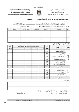 ‫‪‬‬
‫‪‬‬

‫ﺍﻝـﺴـﻠـﻁـﺔ‪‬ﺍﻝـﻭﻁـﻨﻴﺔ‪‬ﺍﻝﻔﻠـﺴـﻁـﻴـﻨـﻴـﺔ‪‬‬

‫‪‬‬

‫ﻭﺯﺍﺭﺓ‪‬ﺍﻝﺘﺭﺒﻴﺔ‪‬ﻭﺍﻝﺘﻌﻠﻴﻡ ﺍﻝﻌﺎﻝﻲ‪‬‬

‫‪‬‬

‫ﺍﻹﺩﺍﺭﺓ‪‬ﺍﻝﻌﺎﻤﺔ‪‬ﻝ ِﺸﺭﺍﻑ‪‬ﻭﺍﻝﺘﺄﻫﻴل‪‬ﺍﻝﺘﺭﺒﻭﻱ‪‬‬
‫ﻺ‬

‫‪‬‬

‫‪‬‬

‫‪‬‬

‫ﺤﻀﺭﺓ‪‬ﺍﻝﺴﻴﺩ‪‬ﺭﺌﻴﺱ‪‬ﻗﺴﻡ‪‬ﺍﻹﺸﺭﺍﻑ‪‬ﻓﻲ‪‬ﻤﺩﻴﺭﻴﺔ‪‬ﺍﻝﺘﺭﺒﻴﺔ‪‬ﻭﺍﻝﺘﻌﻠﻴﻡ‪______/‬ﺍﻝﻤﺤﺘﺭﻡ/ﺓ‪‬‬
‫ﺒﻌﺩ‪‬ﺍﻝﺘﺤﻴﺔ...‪‬‬

‫ﺍﻝﻤﻭﻀﻭﻉ:‪‬ﺘﻔﺭﻴﻎ‪‬ﺯﻴﺎﺭﺍﺕ‪‬ﺍﻝﻤﺸﺭﻑ‪‬ﺍﻝﻤﺘﺎﺒﻊ‪‬ﻝﻤﻌﻠﻤﻲ‪‬ﻤﺒﺤﺙ‪___________‬ﻀﻤﻥ‪‬ﺍﻝﻤﺘﺎﺒﻌﺔ‪‬ﺍﻝﺸﺎﻤﻠﺔ.‪‬‬

‫ﺃﻋﻠﻤﻜﻡ‪‬ﺒﺄﻨﻨﻲ‪‬ﻗﻤﺕ‪‬ﺒﺯﻴﺎﺭﺓ‪‬ﺍﻝﻤﻌﻠﻤﻴﻥ‪‬ﻀﻤﻥ‪‬ﺍﻝﻤﺘﺎﺒﻌﺔ‪‬ﺍﻝﺸﺎﻤﻠﺔ‪‬ﻝﻤﺩﺭﺴﺔ‪______________‬ﻭﻓﻕ‪‬ﺍﻝﺠﺩﻭل‪‬ﺍﻵﺘﻲ:‪‬‬
‫ﺍﻝﺭﻗﻡ‪‬‬

‫‪‬‬

‫ﺍﺴﻡ‪‬ﺍﻝﻤﻌﻠﻡ‪‬‬

‫ﺍﻝﺘﺨﺼﺹ‪‬‬

‫ﺭﻗﻡ‪‬ﻫﻭﻴﺔ‪‬‬

‫ﺍﻝﻤﻭﻀﻭﻉ‪‬‬

‫ﺍﻝﺼﻑ‪‬ﺍﻝﻤﺯﻭﺭ‪‬‬

‫‪‬‬
‫‪‬‬

‫‪‬‬

‫‪‬‬

‫‪‬‬

‫‪‬‬

‫‪‬‬

‫‪‬‬

‫‪‬‬

‫‪‬‬

‫‪‬‬

‫‪‬‬

‫‪‬‬

‫‪‬‬

‫‪‬‬

‫‪‬‬

‫‪‬‬

‫‪‬‬

‫‪‬‬

‫‪‬‬

‫‪‬‬

‫‪‬‬

‫‪‬‬

‫‪‬‬

‫‪‬‬

‫‪‬‬

‫‪‬‬

‫‪‬‬

‫‪‬‬

‫ﻭﻜﺎﻨﺕ‪‬ﻨﺘﺎﺌﺠﻬﻡ‪‬ﻜﻤﺎ‪‬ﻓﻲ‪‬ﺍﻝﺠﺩﻭل‪‬ﺍﻵﺘﻲ:‪‬‬

‫ﺍﻝﻤﺠﺎل‪‬‬

‫ﺍﻝﻤﺤﻭﺭ‪‬‬

‫‪ .‬ﺍﻝﻜﻔﺎﻴﺎﺕ‪‬ﺍﻝﻤﻬﻨﻴﺔ‪‬‬
‫ﺍﻝﻤﻌﻠﻤﻭﻥ‪‬‬

‫‪ .‬ﺍﻝﺘﻘﻭﻴﻡ‪‬‬

‫‪ .‬ﺍﻝﺘﻤﻜﻥ‪‬ﺍﻝﻌﻠﻤﻲ‪‬ﻭﺍﻝﺘﺭﺒﻭﻱ‪‬‬
‫‪ .‬ﺍﻝﻜﻔﺎﻴﺎﺕ‪‬ﺍﻝﺸﺨﺼﻴﺔ‪‬‬

‫‪ .‬ﺍﻝﺘﻁﻭﺭ‪‬ﺍﻝﻤﻬﻨﻲ‪‬‬
‫‪ .‬ﺍﻝﺘﺨﻁﻴﻁ‪‬ﻭﺍﻝﺘﺤﻀﻴﺭ‪‬ﺍﻝﻴﻭﻤﻲ‪‬‬
‫ﺍﻝﻤﺠﻤﻭﻉ‪‬‬

‫ﺃﺴﻤﺎﺀ‪‬ﺍﻝﻤﻌﻠﻤﻴﻥ‪‬ﻭﺍﻝﻌﻼﻤﺎﺕ‪‬ﺍﻝﺘﻲ‪‬ﺍﻝﻤﺴﺘﺤﻘﺔ‪‬ﻝﻬﻡ‪‬‬

‫ﻭﺯﻥ‪‬‬

‫ﻤﻌﺩل‪‬‬

‫ﺍﻝﻌﻼﻤﺔ‪ ‬‬

‫‪‬‬

‫‪‬‬

‫‪‬‬

‫‪‬‬

‫ﺍﻝﻤﺤﻭﺭ‪‬‬

‫571‪ ‬‬

‫‪‬‬

‫‪‬‬

‫‪‬‬

‫‪‬‬

‫‪‬‬

‫09‪‬‬

‫‪‬‬

‫‪‬‬

‫‪‬‬

‫‪‬‬

‫‪‬‬

‫‪‬‬

‫03‪‬‬

‫‪‬‬

‫‪‬‬

‫‪‬‬

‫‪‬‬

‫‪‬‬

‫‪‬‬

‫57‪‬‬

‫‪‬‬

‫‪‬‬

‫‪‬‬

‫‪‬‬

‫‪‬‬

‫‪‬‬

‫55‪‬‬

‫‪‬‬

‫‪‬‬

‫‪‬‬

‫‪‬‬

‫‪‬‬

‫‪‬‬

‫57‪‬‬

‫‪‬‬

‫‪‬‬

‫‪‬‬

‫‪‬‬

‫‪‬‬

‫‪‬‬

‫005‪‬‬

‫‪‬‬

‫‪‬‬

‫‪‬‬

‫‪‬‬

‫‪‬‬

‫‪‬‬

‫‪‬‬
‫ﺍﻝﻁﻠﺒﺔ‪‬‬

‫‪ .‬ﻤﺘﺎﺒﻌﺔ‪‬ﺍﻝﺘﺤﺼﻴل‪‬‬

‫‪‬‬

‫‪‬‬

‫‪‬‬

‫‪‬‬

‫‪‬‬

‫‪‬‬

‫‪‬‬

‫‪ .‬ﺍﻻﺘﺠﺎﻫﺎﺕ‪‬ﻭﺍﻝﻘﻴﻡ‪‬‬

‫‪‬‬

‫‪‬‬

‫‪‬‬

‫‪‬‬

‫‪‬‬

‫‪‬‬

‫‪‬‬

‫‪ .‬ﺍﻻﺨﺘﺒﺎﺭﺍﺕ‪‬‬

‫ﺍﻝﻤﺠﻤﻭﻉ‪‬‬

‫‪‬‬

‫‪‬‬

‫‪‬‬
‫‪‬‬

‫591‪‬‬

‫‪‬‬

‫‪‬‬
‫‪‬‬

‫‪‬‬

‫‪‬‬
‫‪‬‬

‫‪‬‬
‫‪‬‬

‫‪‬‬

‫ﺍﻝﻤﻠﺤﻭﻅﺎﺕ:‪‬‬
‫‪‬‬
‫‪‬‬
‫‪‬‬
‫‪‬‬

‫‪‬‬

‫ﺍﻝﺯﻴﺎﺭﺓ‪‬ﻤﻥ‪‬ﺘﺎﺭﻴﺦ:‪201//:‬ﺍﻝﻰ‪‬ﺘﺎﺭﻴﺦ:‪201//:‬‬
‫ﺘﺎﺭﻴﺦ‪‬ﻜﺘﺎﺒﺔ‪‬ﺍﻝﺘﻘﺭﻴﺭ:‪ 201//‬‬

‫ﺍﻝﺩﻝﻴل‪‬ﺍﻝﻤﺭﺠﻌﻲ‪‬ﻓﻲ‪‬ﺍﻝﻤﺘﺎﺒﻌﺔ‪‬ﺍﻝﺸﺎﻤﻠﺔ‪‬‬

‫‪‬‬

‫‪‬‬

‫‪‬‬

‫1/1‬

‫‪‬‬
‫‪‬‬

‫‪‬‬
‫‪‬‬

‫‪‬‬
‫‪‬ﺍﺴﻡ‪‬ﻭﺘﻭﻗﻴﻊ‪‬ﺍﻝﻤﺸﺭﻑ‪‬‬

‫ﻨﻤﻭﺫﺝ‪‬ﺭﻗﻡ‪(3)‬ﺍﻹﺼﺩﺍﺭ‪‬ﺍﻝﺜﺎﻨﻲ‪2010‬‬

‫55‬

 