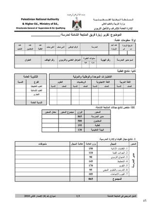 ‫‪‬‬
‫‪‬‬

‫ﺍﻝـﺴـﻠـﻁـﺔ‪‬ﺍﻝـﻭﻁـﻨﻴﺔ‪‬ﺍﻝﻔﻠـﺴـﻁـﻴـﻨـﻴـﺔ‪‬‬

‫‪‬‬

‫ﻭﺯﺍﺭﺓ‪‬ﺍﻝﺘﺭﺒﻴﺔ‪‬ﻭﺍﻝﺘﻌﻠﻴﻡ ﺍﻝﻌﺎﻝﻲ‪‬‬

‫‪‬‬

‫ﺍﻹﺩﺍﺭﺓ‪‬ﺍﻝﻌﺎﻤﺔ‪‬ﻝ ِﺸﺭﺍﻑ‪‬ﻭﺍﻝﺘﺄﻫﻴل‪‬ﺍﻝﺘﺭﺒﻭﻱ‪‬‬
‫ﻺ‬

‫‪‬‬

‫‪‬‬

‫ﺍﻝﻤﻭﻀﻭﻉ:‪‬ﺘﻘﺭﻴﺭ‪‬ﺯﻴﺎﺭﺓ‪‬ﻓﺭﻴﻕ‪‬ﺍﻝﻤﺘﺎﺒﻌﺔ‪‬ﺍﻝﺸﺎﻤﻠﺔ‪‬ﻝﻤﺩﺭﺴﺔ:_________________‪‬‬

‫ﺇﻭ ﹰ:‪‬ﻤﻌﻠﻭﻤﺎﺕ‪‬ﻋﺎﻤﺔ:‪‬‬
‫ﻻ‬

‫ﻋﺩﺩ‪‬ﺃﻴﺎﻡ‪‬‬

‫ﺘﺎﺭﻴﺦ‪‬ﺍﻝﺯﻴﺎﺭﺓ‪‬‬
‫ﻤﻥ‪‬ﺇﻝﻰ‪‬‬
‫‪‬‬

‫ﺍﻝﻤﺩﺭﺴﺔ‪‬‬

‫‪‬‬

‫‪‬‬

‫ﺍﺴﻡ‪‬ﻤﺩﻴﺭ‪‬ﺍﻝﻤﺩﺭﺴﺔ‪‬‬

‫ﺭﻗﻡ‪‬ﺍﻝﻬﻭﻴﺔ‪‬‬

‫‪‬‬

‫ﺍﻝﺭﻗﻡ‪‬ﺍﻝﻭﻁﻨﻲ‪‬‬

‫‪‬‬

‫ﺍﻝﺯﻴﺎﺭﺓ‪‬‬

‫‪‬‬

‫ﺴﻨﻭﺍﺕ‪‬ﺍﻝﺨﺒﺭﺓ‪‬‬

‫‪‬‬

‫ﺇﺩﺍﺭﺓ‪‬‬

‫‪‬‬

‫‪‬‬

‫‪‬‬

‫ﺍﻝﻤﺅﻫل‪‬ﺍﻝﻌﻠﻤﻲ‪‬ﻭﺍﻝﺘﺭﺒﻭﻱ‪‬‬

‫ﺭﻗﻡ‪‬ﺍﻝﻬﺎﺘﻑ‪‬‬

‫ﺍﻝﻌﻨﻭﺍﻥ‪‬‬

‫‪‬‬

‫ﻜﻠﻴﺔ‪‬‬

‫‪‬‬

‫‪‬‬

‫ﺍﻝﻁﻠﺒﺔ‪‬‬

‫ﺍﻝﻤﻌﻠﻤﻴﻥ‪‬‬

‫ﺍﻝﺸﻌﺏ‪‬‬

‫‪‬‬

‫ﺃﺩﻨﻰ‪‬ﺼﻑ‪ ‬ﺃﻋﻠﻰ‪‬ﺼﻑ‪‬‬

‫ﻋﺩﺩ‪‬‬

‫ﻋﺩﺩ‪‬‬

‫ﻋﺩﺩ‪‬‬

‫‪‬‬

‫‪‬‬

‫‪‬‬

‫ﺜﺎﻨﻴﹰ:‪‬ﻨﺘﺎﺌﺞ‪‬ﺍﻝﻁﻠﺒﺔ‪‬‬
‫ﺎ‬
‫ﺍﻻﺨﺘﺒﺎﺭﺍﺕ‪‬ﺍﻝﻤﻭﺤﺩﺓ‪‬ﻭﺍﻝﻭﻁﻨﻴﺔ‪‬ﻭﺍﻝﺩﻭﻝﻴﺔ‪‬‬
‫ﺍﻝﻠﻐﺔ‪‬ﺍﻻﻨﺠﻠﻴﺯﻴﺔ‪‬‬

‫ﺍﻝﻠﻐﺔ‪‬ﺍﻝﻌﺭﺒﻴﺔ‪‬‬

‫ﺍﻝﺭﻴﺎﻀﻴﺎﺕ‪‬‬

‫‪‬‬

‫ﺍﻝﻌﻠﻭﻡ‪‬‬

‫ﺍﻝﺜﺎﻨﻭﻴﺔ‪‬ﺍﻝﻌﺎﻤﺔ‪‬‬

‫ﺍﻝﻔﺭﻉ‪‬‬

‫‪‬‬

‫ﺍﻝﺼﻑ‪‬‬

‫ﺍﻝﻨﺴﺒﺔ‪‬‬

‫ﺍﻝﺼﻑ‪‬‬

‫ﺍﻝﻨﺴﺒﺔ‪‬‬

‫ﺍﻝﺼﻑ‪‬‬

‫ﺍﻝﻨﺴﺒﺔ‪‬‬

‫ﺍﻝﺼﻑ‪‬‬

‫‪‬‬

‫‪‬‬

‫‪‬‬

‫‪‬‬

‫‪‬‬

‫‪‬‬

‫‪‬‬

‫‪‬‬

‫‪‬‬

‫‪‬‬

‫‪‬‬

‫‪‬‬

‫‪‬‬

‫‪‬‬

‫‪‬‬

‫‪‬‬

‫‪‬‬

‫‪‬‬

‫‪‬‬

‫‪‬‬

‫‪‬‬

‫‪‬‬

‫‪‬‬

‫‪‬‬

‫‪‬‬

‫‪‬‬

‫‪‬‬

‫‪‬‬

‫‪‬‬

‫‪‬‬

‫‪‬‬

‫‪‬‬

‫‪‬‬

‫‪‬‬

‫‪‬ﺜﺎﻝﺜﹰ:‪‬ﻤﻠﺨﺹ‪‬ﻨﺘﺎﺌﺞ‪‬ﻤﺠﺎﻻﺕ‪‬ﺍﻝﻤﺘﺎﺒﻌﺔ‪‬ﺍﻝﺸﺎﻤﻠﺔ:‪‬‬
‫ﺎ‬

‫ﺍﻝﻤﺤﻭﺭ‪‬‬

‫ﺍﻝﻭﺯﻥ‪ ‬ﻤﺠﻤﻭﻉ‪‬ﺍﻝﻤﺤﻭﺭ‪‬‬

‫ﻤﺩﻴﺭ‪‬ﺍﻝﻤﺩﺭﺴﺔ‪‬‬

‫‪‬‬

‫‪‬‬

‫ﺍﻝﻁﻠﺒﺔ‪‬‬

‫‪‬‬

‫‪‬‬

‫ﺍﻝﻤﻌﻠﻤﻭﻥ‪‬‬

‫ﺍﻝﺒﻴﺌﺔ‪‬ﺍﻝﺘﻌﻠﻴﻤﻴﺔ‪‬‬

‫‪‬‬

‫‪‬‬

‫‪‬‬

‫‪‬‬

‫ﺍﻝﻨﺴﺒﺔ‪ ‬‬

‫ﺍﻝﻨﺴﺒﺔ‪‬‬

‫ﺍﻝﻌﻠﻭﻡ‪‬ﺍﻝﺘﻁﺒﻴﻘﻴﺔ‪‬‬

‫‪‬‬

‫‪‬‬

‫ﺍﻝﻌﻠﻭﻡ‪‬ﺍﻹﻨﺴﺎﻨﻴﺔ‪‬‬

‫‪‬‬

‫‪‬‬

‫ﺍﻝﺘﺠﺎﺭﻱ‪‬‬

‫‪‬‬

‫‪‬‬

‫‪‬‬

‫ﺍﻝﻨﺴﺒﺔ‪‬ﺍﻝﻌﺎﻤﺔ‪‬‬

‫‪‬‬

‫ﻤﻌﺩل‪‬ﺍﻝﻤﺤﻭﺭ‪‬‬
‫‪‬‬
‫‪‬‬
‫‪‬‬
‫‪‬‬

‫‪‬‬

‫‪.‬ﻨﺘﺎﺌﺞ‪‬ﻤﺠﺎل‪‬ﺍﻝﻘﻴﺎﺩﺓ‪‬ﻭﺍﻹﺩﺍﺭﺓ‪‬ﺍﻝﻤﺩﺭﺴﻴﺔ:‪‬‬

‫ﺍﻝﻤﺠﺎل‪‬‬

‫ﺍﻝﻤﺤﻭﺭ‪‬‬

‫‪ .‬ﺍﻝﻜﻔﺎﻴﺎﺕ‪‬ﺍﻷﺩﺍﺌﻴﺔ‪‬‬

‫ﻤﻠﺤﻭﻅﺎﺕ‪‬‬

‫ﻭﺯﻥ‪‬ﺍﻝﻌﻼﻤﺔ‪ ‬ﻋﻼﻤﺔ‪‬ﺍﻝﻤﺠﺎل‪‬‬

‫ﻤﺩﻴﺭ‪‬ﺍﻝﻤﺩﺭﺴﺔ‪‬‬

‫‪‬‬

‫‪‬‬

‫‪‬‬

‫‪ .‬ﺍﻝﻤﻨﻬﺎﺝ‪‬ﺍﻝﺘﺭﺒﻭﻱ‪‬‬

‫‪‬‬

‫‪‬‬

‫‪‬‬

‫‪ .‬ﺍﻝﺘﻘﻭﻴﻡ‪‬‬

‫‪‬‬

‫‪ .‬ﺍﻝﺠﻭﺍﻨﺏ‪‬ﺍﻝﻔﻨﻴﺔ‪‬‬
‫‪ .‬ﺍﻝﺘﺨﻁﻴﻁ‪‬‬

‫‪ .‬ﺍﻝﺘﺩﺭﻴﺏ‪‬ﻭﺍﻝﺘﻁﻭﻴﺭ‪‬ﺍﻝﻤﻬﻨﻲ‪‬‬
‫‪ .‬ﺍﻝﻘﻴﻡ‪‬ﻭﺍﻻﺘﺠﺎﻫﺎﺕ‪‬‬

‫ﺍﻝﻤﺠﻤﻭﻉ‪‬‬

‫‪‬‬

‫‪‬‬

‫‪‬‬

‫‪‬‬

‫‪‬‬

‫‪‬‬

‫‪‬‬

‫‪‬‬

‫‪‬‬

‫‪‬‬
‫‪‬‬

‫‪‬‬

‫‪‬‬
‫‪‬‬

‫‪‬‬
‫‪‬‬

‫‪‬‬

‫‪‬‬
‫‪‬‬

‫65‬

‫ﺍﻝﺩﻝﻴل‪‬ﺍﻝﻤﺭﺠﻌﻲ‪‬ﻓﻲ‪‬ﺍﻝﻤﺘﺎﺒﻌﺔ‪‬ﺍﻝﺸﺎﻤﻠﺔ‪‬‬

‫‪1/3‬‬

‫ﻨﻤﻭﺫﺝ‪‬ﺭﻗﻡ‪(4)‬ﺍﻹﺼﺩﺍﺭ‪‬ﺍﻝﺜﺎﻨﻲ‪2010‬‬

 
