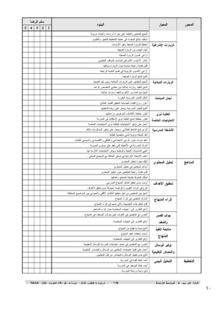 ‫ﺍﻝﻤﺤﻭﺭ‪‬‬

‫ﺍﻝﺒﻨﻭﺩ‪‬‬

‫ﺍﻝﻤﻌﻴﺎﺭ‪‬‬

‫ﺴﻠﻡ‪‬ﺍﻝﺭﻀﺎ‪‬‬
‫1‪5 4 3 2 ‬‬

‫ﺃﺸﺠﻊ‪‬ﺍﻝﻌﺎﻤﻠﻴﻥ‪‬ﻭﺍﻝﻁﻠﺒﺔ‪‬ﻋﻠﻰ‪‬ﺇﺠﺭﺍﺀ‪‬ﺩﺭﺍﺴﺎﺕ‪‬ﻭﺃﺒﺤﺎﺙ‪‬ﺘﺭﺒﻭﻴﺔ‪‬‬
‫ﺃﻭﻅﻑ‪‬ﻨﺘﺎﺌﺞ‪‬ﺍﻝﺒﺤﻭﺙ‪‬ﻓﻲ‪‬ﻋﻤﻠﻴﺔ‪‬ﺍﻝﺘﺨﻁﻴﻁ‪‬ﻝﻠﺘﻐﻴﻴﺭ‪‬ﻭﺍﻝﺘﻁﻭﻴﺭ‪‬‬

‫ﺘﻭﻓﻴﺭ‪‬ﺍﻝﻭﺴﺎﺌل‪‬‬

‫ﻭﺍﻝﻤﺼﺎﺩﺭ‪‬ﺍﻝﺘﻌﻠﻴﻤﻴﺔ‪‬‬
‫ﺍﻝﺘﺨﻁﻴﻁ‪‬‬
‫‪‬‬

‫06‬

‫ﺍﻝﺘﺤﻠﻴل‪‬ﺍﻝﺒﻴﺌﻲ‪‬‬

‫ﺍﻝﺩﻝﻴل‪‬ﺍﻝﻤﺭﺠﻌﻲ‪‬ﻓﻲ‪‬ﺍﻝﻤﺘﺎﺒﻌﺔ‪‬ﺍﻝﺸﺎﻤﻠﺔ‪‬‬

‫ﺃﻁﻭﺭ‪‬ﺨﻁﻁﺎ‪‬ﻻﻜﺘﺸﺎﻑ‪‬ﺍﻝﻤﻭﻫﻭﺒﻴﻥ‪‬ﻭﺭﻋﺎﻴﺘﻬﻡ‪‬‬

‫‪‬‬

‫‪‬‬

‫‪‬‬

‫‪‬‬

‫‪‬‬

‫ﺍﻁﻭﺭ‪‬ﺨﻁﻁﺎ‪‬ﻝﺩﻤﺞ‪‬ﺍﻝﻁﻠﺒﺔ‪‬ﺫﻭﻱ‪‬ﺍﻹﻋﺎﻗﺎﺕ‪‬ﻓﻲ‪‬ﺍﻝﻤﺩﺭﺴﺔ‪‬‬

‫‪‬‬

‫‪‬‬

‫‪‬‬

‫‪‬‬

‫‪‬‬

‫ﺃﻋﻤل‪‬ﻋﻠﻰ‪‬ﺘﻭﻓﻴﺭ‪‬ﺍﻻﺤﺘﻴﺎﺠﺎﺕ‪‬ﻝﻠﻁﻠﺒﺔ‪‬ﺫﻭﻱ‪‬ﺍﻻﺤﺘﻴﺎﺠﺎﺕ‪‬ﺍﻝﺨﺎﺼﺔ‪‬‬

‫‪‬‬

‫‪‬‬

‫‪‬‬

‫‪‬‬

‫‪‬‬

‫ﺃﻝﻡ‪‬ﺒﺒﺭﺍﻤﺞ‪‬ﺍﻝﻨﺸﺎﻁ‪‬ﺍﻝﻁﻼﺒﻲ،‪‬ﻭﻴﻌﻤل‪‬ﻋﻠﻰ‪‬ﺘﻭﻓﻴﺭ‪‬ﺍﻝﻤﺴﺘﻠﺯﻤﺎﺕ‪‬ﻝﺫﻝﻙ‪‬‬

‫‪‬‬

‫‪‬‬

‫‪‬‬

‫‪‬‬

‫‪‬‬

‫ﺃﻨﻔﺫ‪‬ﺃﻨﺸﻁﺔ‪‬ﺘﺭﺒﻭﻴﺔ‪‬ﺘﻨﻤﻲ‪‬ﺸﺨﺼﻴﺔ‪‬ﺍﻝﻁﻠﺒﺔ‪‬‬

‫‪‬‬

‫‪‬‬

‫‪‬‬

‫‪‬‬

‫‪‬‬

‫‪‬‬

‫‪‬‬

‫‪‬‬

‫‪‬‬

‫‪‬‬

‫‪‬‬

‫‪‬‬

‫‪‬‬

‫‪‬‬

‫‪‬‬

‫‪‬‬

‫‪‬‬

‫‪‬‬

‫‪‬‬

‫‪‬‬

‫‪‬‬

‫‪‬‬

‫‪‬‬

‫‪‬‬

‫‪‬‬

‫ﺃﻤﻠﻙ‪‬ﻤﻬﺎﺭﺓ‪‬ﺘﺤﻠﻴل‪‬ﺍﻝﻤﺤﺘﻭﻯ‪‬‬

‫‪‬‬

‫‪‬‬

‫‪‬‬

‫‪‬‬

‫‪‬‬

‫ﺃﺴﺎﻋﺩ‪‬ﺍﻝﻤﻌﻠﻤﻴﻥ‪‬ﻓﻲ‪‬ﺘﺤﻠﻴل‪‬ﺍﻝﻤﺤﺘﻭﻯ‪‬‬

‫‪‬‬

‫‪‬‬

‫‪‬‬

‫‪‬‬

‫‪‬‬

‫‪‬‬

‫‪‬‬

‫‪‬‬

‫‪‬‬

‫‪‬‬

‫‪‬‬

‫‪‬‬

‫‪‬‬

‫‪‬‬

‫‪‬‬

‫ﺃﺭﺼﺩ‪‬ﻤﺩﻯ‪‬ﺘﺤﻘﻕ‪‬ﺃﻫﺩﺍﻑ‪‬ﺍﻝﻤﻨﻬﺎﺝ‪‬ﺍﻝﻤﺩﺭﺴﻲ.‪‬‬

‫‪‬‬

‫‪‬‬

‫‪‬‬

‫‪‬‬

‫‪‬‬

‫ﺃﻨﻭﻉ‪‬ﻓﻲ‪‬ﺃﺩﻭﺍﺕ‪‬ﺍﻝﺘﻘﻭﻴﻡ‪‬ﻭﺃﻏﺭﺍﻀﻪ،‪‬ﻝﻤﻌﺭﻓﺔ‪‬ﻤﺩﻯ‪‬ﺘﺤﻘﻕ‪‬ﺍﻷﻫﺩﺍﻑ‪‬‬

‫‪‬‬

‫‪‬‬

‫‪‬‬

‫‪‬‬

‫‪‬‬

‫‪‬‬

‫‪‬‬

‫‪‬‬

‫‪‬‬

‫‪‬‬

‫ﺃﺸﺎﺭﻙ‪‬ﺍﻝﻤﻌﻠﻤﻴﻥ‪‬ﻓﻲ‪‬ﺇﺜﺭﺍﺀ‪‬ﺍﻝﻤﻨﻬﺎﺝ‪‬‬

‫‪‬‬

‫‪‬‬

‫‪‬‬

‫‪‬‬

‫‪‬‬

‫ﺃﻗﺩﻡ‪‬ﺍﻝﻤﻘﺘﺭﺤﺎﺕ‪‬ﺍﻝﺘﺤﺴﻴﻨﻴﺔ‪‬ﻭﺍﻝﺘﻲ‪‬ﺘﺴﻬﻡ‪‬ﻓﻲ‪‬ﺇﺜﺭﺍﺀ‪‬ﺍﻝﻤﻨﻬﺎﺝ.‪‬‬

‫‪‬‬

‫‪‬‬

‫‪‬‬

‫‪‬‬

‫‪‬‬

‫ﺃﺭﻓﻊ‪‬ﺍﻝﺘﻘﺎﺭﻴﺭ‪‬ﺇﻝﻰ‪‬ﺍ‪‬ﻝﺠﻬﺎﺕ‪‬ﺍﻝﻤﺨﺘﺼﺔ‪‬ﺤﻭل‪‬ﺇﺜﺭﺍﺀ‪‬ﺍﻝﻤﻨﺎﻫﺞ‪‬‬

‫ﺍﻝﻤﻨﻬﺎﺝ‪‬‬

‫‪‬‬

‫‪‬‬

‫‪‬‬

‫‪‬‬

‫‪‬‬

‫ﺃﻨﺴﻕ‪‬ﺒﻴﻥ‪‬ﺍﻝﻤﻌﻠﻤﻴﻥ‪‬ﻤﻥ‪‬ﺃﺠل‪‬ﺘﺤﻘﻴﻕ‪‬ﺍﻝﺘﻜﺎﻤل‪‬ﺍﻷﻓﻘﻲ‪‬ﻭﺍﻝﻌﻤﻭﺩﻱ‪‬ﺒﻴﻥ‪‬ﺍﻝﻤﻭﺍﻀﻴﻊ‪‬ﺍﻝﻤﺨﺘﻠﻔﺔ.‪‬‬

‫ﻤﺘﺎﺒﻌﺔ‪‬ﺘﻨﻔﻴﺫ‪‬‬

‫ﺃﻋﺯﺯ‪‬ﺭﻭﺡ‪‬ﺍﻝﻘﻴﺎﺩﺓ‪‬ﺍﻝﺠﻤﺎﻋﻴﺔ‪‬ﻝﺘﺤﻘﻴﻕ‪‬ﺃﻓﻀل‪‬ﺍﻝﻨﺘﺎﺌﺞ.‪‬‬

‫‪‬‬

‫‪‬‬

‫‪‬‬

‫‪‬‬

‫‪‬‬

‫ﺃﻤﺘﻠﻙ‪‬ﺍﻝﻤﻌﺭﻓﺔ‪‬ﺒﻔﻠﺴﻔﺔ‪‬ﺍﻝﻤﻨﺎﻫﺞ‪‬ﻭﺃﻫﺩﺍﻓﻬﺎ‪‬‬

‫ﻭﺍﻝﻀﻌﻑ‪‬‬

‫ﺃﺸﻜل‪‬ﺍﻝﻠﺠﺎﻥ‪‬ﺍﻝﻤﺩﺭﺴﻴﺔ‪‬ﺍﻝﻤﻘﺭﺭﺓ‪‬‬

‫‪‬‬

‫‪‬‬

‫‪‬‬

‫‪‬‬

‫‪‬‬

‫ﺃﻗﺩﻡ‪‬ﺘﻐﺫﻴﺔ‪‬ﺭﺍﺠﻌﺔ‪‬ﻝﻠﻤﻌﻠﻤﻴﻥ‪‬ﺤﻭل‪‬ﺘﺤﻠﻴل‪‬ﺍﻝﻤﺤﺘﻭﻯ‪‬‬

‫ﺠﻭﺍﻨﺏ‪‬ﺍﻝﻘﺼﻭﺭ‪‬‬

‫‪‬‬

‫‪‬‬

‫‪‬‬

‫‪‬‬

‫‪‬‬

‫ﺃﺤﻴﻲ‪‬ﺍﻝﻤﻨﺎﺴﺒﺎﺕ‪‬ﺍﻝﺩﻴﻨﻴﺔ‪‬ﻭﺍﻝﻭﻁﻨﻴﺔ‪‬ﻭﻴﻭﻓﺭ‪‬ﺍﻻﺤﺘﻴﺎﺠﺎﺕ‪‬ﺍﻝﻼﺯﻤﺔ‪‬ﻝﻬﺎ.‪‬‬

‫ﺇﺜﺭﺍﺀ‪‬ﺍﻝﻤﻨﻬﺎﺝ‪‬‬

‫ﺃﻨﺴﻕ‪‬ﻝﺘﻨﻔﻴﺫ‪‬ﺯﻴﺎﺭﺍﺕ‪‬ﺘﺒﺎﺩﻝﻴﺔ‪‬ﺒﻴﻥ‪‬ﻤﻌﻠﻤﻲ‪‬ﺍﻝﺘﺨﺼﺹ‪‬ﺍﻝﻭﺍﺤﺩ‪‬‬

‫‪‬‬

‫‪‬‬

‫‪‬‬

‫‪‬‬

‫‪‬‬

‫ﺃﺸﺭﻙ‪‬ﺍﻝﻤﺩﺭﺴﺔ‪‬ﻓﻲ‪‬ﺍﻷﻨﺸﻁﺔ‪‬ﺍﻝﺘﻲ‪‬ﺘﻌﻘﺩ‪‬ﻋﻠﻰ‪‬ﻤﺴﺘﻭﻯ‪‬ﺍﻝﻤﺩﻴﺭﻴﺔ‪.‬‬

‫ﺘﺤﻘﻴﻕ‪‬ﺍﻷﻫﺩﺍﻑ‪‬‬

‫ﺃﺸﺠﻊ‪‬ﺍﻝﻤﻌﻠﻤﻴﻥ‪‬ﻋﻠﻰ‪‬ﺍﻝﺯﻴﺎﺭﺍﺕ‪‬ﺍﻝﺘﺒﺎﺩﻝﻴﺔ‪‬ﻭﻴﺒﻴﻥ‪‬ﻝﻬﻡ‪‬ﺃﻫﻤﻴﺘﻬﺎ‪‬‬

‫‪‬‬

‫‪‬‬

‫‪‬‬

‫‪‬‬

‫‪‬‬

‫ﺃﻏﺘﻨﻡ‪‬ﺍﻷﻨﺸﻁﺔ‪‬ﺍﻹﺜﺭﺍﺌﻴﺔ‪‬ﻓﻲ‪‬ﺘﻭﺜﻴﻕ‪‬ﺍﻝﻌﻼﻗﺔ‪‬ﻤﻊ‪‬ﺍﻝﻤﺠﺘﻤﻊ‪‬ﺍﻝﻤﺤﻠﻲ‪.‬‬

‫ﺍﻝﻤﻨﺎﻫﺞ‪‬‬

‫‪‬‬

‫‪‬‬

‫‪‬‬

‫‪‬‬

‫‪‬‬

‫ﺃﻋﻘﺩ‪‬ﻨﺩﻭﺍﺕ‪‬ﺘﻌﺯﺯ‪‬ﺍﻝﻭﻋﻲ‪‬ﺍﻻﺠﺘﻤﺎﻋﻲ‪‬ﻭﺍﻝﺜﻘﺎﻓﻲ‪‬ﻭﺍﻻﻗﺘﺼﺎﺩﻱ‪‬ﻭﺍﻝﺴﻴﺎﺴﻲ‪‬ﻝﻁﻠﺒﺘﻪ.‪‬‬

‫ﺘﺤﻠﻴل‪‬ﺍﻝﻤﺤﺘﻭﻯ‪‬‬

‫‪‬‬

‫‪‬‬

‫‪‬‬

‫‪‬‬

‫‪‬‬

‫ﺃﺘﺎﺒﻊ‪‬ﺍﻝﻠﺠﺎﻥ‪‬ﺍﻝﻤﺩﺭﺴﻴﺔ‪‬ﻭﻴﻌﻤل‪‬ﻋﻠﻰ‪‬ﺯﻴﺎﺩﺓ‪‬ﻓﺎﻋﻠﻴﺘﻬﺎ‪‬‬

‫‪‬‬

‫‪‬‬

‫‪‬‬

‫‪‬‬

‫‪‬‬

‫‪‬‬

‫ﺃﻨﺴﻕ‪‬ﻤﻊ‪‬ﺍﻝﻤﺩﺍﺭﺱ‪‬ﺍﻷﺨﺭﻯ‪‬ﻝﺘﻨﻔﻴﺫ‪‬ﺯﻴﺎﺭﺍﺕ‪‬ﺘﺒﺎﺩﻝﻴﺔ‪‬‬

‫ﺍﻷﻨﺸﻁﺔ‪‬ﺍﻝﻤﺩﺭﺴﻴﺔ‪‬‬

‫‪‬‬

‫‪‬‬

‫‪‬‬

‫‪‬‬

‫‪‬‬

‫ﺃﺘﺎﺒﻊ‪‬ﻨﺘﺎﺌﺞ‪‬ﺍﻝﺯﻴﺎﺭﺓ‪‬ﺍﻝﺼﻔﻴﺔ‪‬‬

‫ﺍﻻﺤﺘﻴﺎﺠﺎﺕ‪‬ﺍﻝﺨﺎﺼﺔ‪‬‬

‫‪‬‬

‫‪‬‬

‫‪‬‬

‫‪‬‬

‫‪‬‬

‫ﺃﻗﺩﻡ‪‬ﺘﻐﺫﻴﺔ‪‬ﺭﺍﺠﻌﺔ‪‬ﻤﻨﺎﺴﺒﺔ‪‬ﺤﻭل‪‬ﺍﻝﺯﻴﺎﺭﺓ‪‬ﻭﻴﻭﺜﻘﻬﺎ‪‬‬

‫ﺍﻝﻁﻠﺒﺔ‪‬ﺫﻭﻱ‪‬‬

‫ﺃﺤﺩﺩ‪‬ﺍﻝﻬﺩﻑ‪‬ﻤﻥ‪‬ﺍﻝﺯﻴﺎﺭﺓ‪‬ﺍﻝﺼﻔﻴﺔ‪‬‬

‫‪‬‬

‫‪‬‬

‫‪‬‬

‫‪‬‬

‫‪‬‬

‫ﺃﺭﺍﻋﻲ‪‬ﺍﻷﺼﻭل‪‬ﺍﻝﺘﺭﺒﻭﻴﺔ‪‬ﻓﻲ‪‬ﺘﻘﺩﻴﻡ‪‬ﺍﻝﺘﻐﺫﻴﺔ‪‬ﺍﻝﺭﺍﺠﻌﺔ‪‬‬

‫ﻝﺠﺎﻥ‪‬ﺍﻝﻤﺒﺎﺤﺙ‪‬‬

‫ﺃﺨﻁﻁ‪‬ﻝﻠﺯﻴﺎﺭﺓ‪‬ﺍﻝﺼﻔﻴﺔ‪‬ﻭﻓﻕ‪‬ﺍﻷﻭﻝﻭﻴﺎﺕ‪‬‬

‫‪‬‬

‫‪‬‬

‫‪‬‬

‫‪‬‬

‫‪‬‬

‫ﺃﺭﺍﻋﻲ‪‬ﺃﺼﻭل‪‬ﺍﻝﺯﻴﺎﺭﺓ‪‬ﺍﻝﺼﻔﻴﺔ‪‬‬

‫ﺍﻝﺯﻴﺎﺭﺍﺕ‪‬ﺍﻝﺘﺒﺎﺩﻝﻴﺔ‪‬‬

‫‪‬‬

‫‪‬‬

‫‪‬‬

‫‪‬‬

‫‪‬‬

‫ﺃﺨﺘﺎﺭ‪‬ﺍﻷﺴﻠﻭﺏ‪‬ﺍﻹﺸﺭﺍﻓﻲ‪‬ﺍﻝﻤﻨﺎﺴﺏ‪‬ﻝﻠﻤﻭﻗﻑ‪‬ﺍﻝﺘﻌﻠﻴﻤﻲ.‪‬‬

‫ﺍﻝﺯﻴﺎﺭﺍﺕ‪‬ﺍﻹﺸﺭﺍﻓﻴﺔ‪‬‬

‫‪‬‬

‫‪‬‬

‫‪‬‬

‫‪‬‬

‫‪‬‬

‫‪‬‬

‫‪‬‬

‫‪‬‬

‫‪‬‬

‫‪‬‬

‫ﺃﺘﻌﺎﻭﻥ‪‬ﻤﻊ‪‬ﺍﻝﻤﻌﻠﻤﻴﻥ‪‬ﻓﻲ‪‬ﺍﻝﺘﻌﺭﻑ‪‬ﻋﻠﻰ‪‬ﺠﻭﺍﻨﺏ‪‬ﺍﻝﻀﻌﻑ‪‬ﻓﻲ‪‬ﺍﻝﻤﻨﻬﺎﺝ.‪‬‬

‫‪‬‬

‫‪‬‬

‫‪‬‬

‫‪‬‬

‫‪‬‬

‫ﺃﺭﻓﻊ‪‬ﺍﻝﺘﻘﺎﺭﻴﺭ‪‬ﺇﻝﻰ‪‬ﺍﻝﺠﻬﺎﺕ‪‬ﺍﻝﻤﺨﺘﺼﺔ.‪‬‬

‫‪‬‬

‫‪‬‬

‫‪‬‬

‫‪‬‬

‫‪‬‬

‫ﺃﺘﺎﺒﻊ‪‬ﻨﺴﺒﺔ‪‬ﻤﺎ‪‬ﻗﻁﻊ‪‬ﻤﻥ‪‬ﺍﻝﻤﻨﻬﺎﺝ.‪‬‬

‫‪‬‬

‫‪‬‬

‫‪‬‬

‫‪‬‬

‫‪‬‬

‫ﺃﺭﺼﺩ‪‬ﻤﻌﻴﻘﺎﺕ‪‬ﺘﻨﻔﻴﺫ‪‬ﺍﻝﻤﻨﻬﺎﺝ‪‬‬

‫‪‬‬

‫‪‬‬

‫‪‬‬

‫‪‬‬

‫‪‬‬

‫ﺃﺭﻓﻊ‪‬ﺍﻝﺘﻘﺎﺭﻴﺭ‪‬ﺇﻝﻰ‪‬ﺍﻝﺠﻬﺎﺕ‪‬ﺍﻝﻤﺨﺘﺼﺔ.‪‬‬

‫‪‬‬

‫‪‬‬

‫‪‬‬

‫‪‬‬

‫‪‬‬

‫ﺃﺘﻌﺎﻭﻥ‪‬ﻤﻊ‪‬ﺍﻝﻤﻌﻠﻤﻴﻥ‪‬ﻓﻲ‪‬ﺘﺤﺩﻴﺩ‪‬ﺍﺤﺘﻴﺎﺠﺎﺕ‪‬ﺍﻝﻤﺩﺭﺴﺔ‪‬ﻝﻠﻭﺴﺎﺌل‪‬ﺍﻝﺘﻌﻠﻴﻤﻴﺔ‪‬‬

‫‪‬‬

‫‪‬‬

‫‪‬‬

‫‪‬‬

‫‪‬‬

‫ﺃﻋﻤل‪‬ﻋﻠﻰ‪‬ﺘﻠﺒﻴﺔ‪‬ﺍﺤﺘﻴﺎﺠﺎﺕ‪‬ﺍﻝﻤﻌﻠﻤﻴﻥ‪‬ﻤﻥ‪‬ﺍﻝﻭﺴﺎﺌل‪‬ﻭﺍﻝﻤﺼﺎﺩﺭ‪‬ﺍﻝﺘﻌﻠﻴﻤﻴﺔ‪‬‬

‫‪‬‬

‫‪‬‬

‫‪‬‬

‫‪‬‬

‫‪‬‬

‫ﺃﺘﺎﺒﻊ‪‬ﻤﺩﻯ‪‬ﺘﻔﻌﻴل‪‬ﺍﻝﻭﺴﺎﺌل‪‬ﻭﺍﻝﻤﺼﺎﺩﺭ‪‬ﻤﻥ‪‬ﻗﺒل‪‬ﺍﻝﻤﻌﻠﻤﻴﻥ.‪‬‬

‫‪‬‬

‫‪‬‬

‫‪‬‬

‫‪‬‬

‫‪‬‬

‫ﺃﺤﺩﺩ‪‬ﻨﻘﺎﻁ‪‬ﺍﻝﻘﻭﺓ‪‬ﻓﻲ‪‬ﺍﻝﻤﺩﺭﺴﺔ‪‬‬

‫‪‬‬

‫‪‬‬

‫‪‬‬

‫‪‬‬

‫‪‬‬

‫ﺃﺤﺩﺩ‪‬ﻨﻘﺎﻁ‪‬ﺍﻝﻀﻌﻑ‪‬ﻓﻲ‪‬ﺍﻝﻤﺩﺭﺴﺔ‪‬‬

‫‪‬‬

‫‪‬‬

‫‪‬‬

‫‪‬‬

‫‪‬‬

‫ﻝﺩﻱ‪‬ﺭﺅﻴﺔ‪‬ﻭﺭﺴﺎﻝﺔ‪‬ﻝﻠﻤﺩﺭﺴﺔ‪‬‬

‫‪‬‬

‫‪‬‬

‫‪‬‬

‫‪‬‬

‫‪‬‬

‫‪2/9‬‬

‫ﺍﺴﺘﻤﺎﺭﺓ‪‬ﺍﻝﺘﻘﻴﻴﻡ‪‬ﺍﻝﺫﺍﺘﻲ‪‬ﻨﻤﻭﺫﺝ‪‬ﺭﻗﻡ‪(5)‬ﺍﻹﺼﺩﺍﺭ‪‬ﺍﻝﺜﺎﻨﻲ‪2010‬‬

 