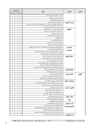 ‫ﺍﻝﻤﺤﻭﺭ‪‬‬

‫ﺍﻝﺒﻨﻭﺩ‪‬‬

‫ﺍﻝﻤﻌﻴﺎﺭ‪‬‬

‫ﺴﻠﻡ‪‬ﺍﻝﺭﻀﺎ‪‬‬
‫1‪5 4 3 2 ‬‬

‫ﻝﺩﻱ‪‬ﺘﺼﻭﺭ‪‬ﻭﺍﻀﺢ‪‬ﺤﻭل‪‬ﺍﻝﻔﺭﺹ‪‬ﺍﻝﻤﺘﺎﺤﺔ‪‬‬
‫ﻝﺩﻱ‪‬ﺘﺼﻭﺭ‪‬ﻭﺍﻀﺢ‪‬ﺤﻭل‪‬ﺍﻝﻤﻌﻴﻘﺎﺕ‪‬‬

‫ﺃﺘﺎﺒﻊ‪‬ﻤﺭﺍﺤل‪‬ﺍﻝﺘﻨﻔﻴﺫ‪‬ﻭﻴﺭﻓﻊ‪‬ﺍﻝﺘﻘﺎﺭﻴﺭ‪‬ﺍﻝﺩﻭﺭﻴﺔ‪‬ﺇﻝﻰ‪‬ﺍﻝﺠﻬﺎﺕ‪‬ﺫﺍﺕ‪‬ﺍﻝﻌﻼﻗﺔ‪‬‬

‫‪‬‬

‫‪‬‬

‫‪‬‬

‫‪‬‬

‫‪‬‬

‫‪‬‬

‫‪‬‬

‫‪‬‬

‫‪‬‬

‫‪‬‬

‫ﺃﺤﺩﺩ‪‬ﺍﻝﻤﻌﻴﻘﺎﺕ‪‬ﻭﺍﻝﺘﺤﺩﻴﺎﺕ‪‬ﺍﻝﺘﻲ‪‬ﻭﺍﺠﻬﺘﻪ‪‬ﺃﺜﻨﺎﺀ‪‬ﺍﻝﺘﻨﻔﻴﺫ‪‬‬

‫‪‬‬

‫‪‬‬

‫‪‬‬

‫‪‬‬

‫‪‬‬

‫ﺃﻋﺩل‪‬ﻓﻲ‪‬ﺨﻁﺔ‪‬ﺍﻝﻤﺩﺭﺴﺔ‪‬ﺒﻨﺎﺀ‪‬ﻋﻠﻰ‪‬ﺍﻝﺘﻘﻭﻴﻡ‪‬ﺍﻝﻤﺭﺤﻠﻲ.‪‬‬

‫‪‬‬

‫‪‬‬

‫‪‬‬

‫‪‬‬

‫‪‬‬

‫‪‬‬

‫‪‬‬

‫‪‬‬

‫‪‬‬

‫‪‬‬

‫‪‬‬

‫‪‬‬

‫‪‬‬

‫‪‬‬

‫‪‬‬

‫‪‬‬

‫‪‬‬

‫‪‬‬

‫‪‬‬

‫‪‬‬

‫‪‬‬

‫‪‬‬

‫‪‬‬

‫‪‬‬

‫‪‬‬

‫ﺃﻗﺩﻡ‪‬ﺍﻝﺩﻋﻡ‪‬ﺍﻝﻼﺯﻡ‪‬ﺤﻭل‪‬ﺍﻝﺨﻁﺔ‪‬ﺍﻝﻴﻭﻤﻴﺔ‪‬ﻝﻠﻤﻌﻠﻨﻴﻥ‪‬‬

‫‪‬‬

‫‪‬‬

‫‪‬‬

‫‪‬‬

‫‪‬‬

‫ﺃﺘﺎﺒﻊ‪‬ﻤﺩﻯ‪‬ﺍﻝﺘﺯﺍﻡ‪‬ﺍﻝﻤﻌﻠﻤﻴﻥ‪‬ﺒﺘﻨﻔﻴﺫ‪‬ﺍﻝﺨﻁﻁ‪‬‬

‫‪‬‬

‫‪‬‬

‫‪‬‬

‫‪‬‬

‫‪‬‬

‫ﺃﻭﻓﺭ‪‬ﺒﻴﺎﻨﺎﺕ‪‬ﺸﺎﻤﻠﺔ‪‬ﻋﻥ‪‬ﺍﻝﻤﺩﺭﺴﺔ.‪‬‬

‫‪‬‬

‫‪‬‬

‫‪‬‬

‫‪‬‬

‫‪‬‬

‫ﺍﻋﺩل‪‬ﻓﻲ‪‬ﻗﺎﻋﺩﺓ‪‬ﺍﻝﺒﻴﺎﻨﺎﺕ‪‬ﻭﻓﻕ‪‬ﺍﻝﺘﻐﻴﻴﺭﺍﺕ‪‬ﺍﻝﻤﺴﺘﺠﺩﺓ.‪‬‬

‫‪‬‬

‫‪‬‬

‫‪‬‬

‫‪‬‬

‫‪‬‬

‫‪‬‬

‫‪‬‬

‫‪‬‬

‫‪‬‬

‫‪‬‬

‫ﺃﻨﺎﻗﺵ‪‬ﺍﻝﻤﻌﻠﻤﻴﻥ‪‬ﻓﻲ‪‬ﻤﻭﺍﺼﻔﺎﺕ‪‬ﺍﻻﺨﺘﺒﺎﺭ‪‬ﺍﻝﺠﻴﺩ‪‬‬

‫‪‬‬

‫‪‬‬

‫‪‬‬

‫‪‬‬

‫‪‬‬

‫ﺃﺩﺭﺱ‪‬ﻤﺩﻯ‪‬ﻤﻼﺀﻤﺔ‪‬ﺍﻻﺨﺘﺒﺎﺭﺍﺕ‪‬ﺍﻝﻤﺩﺭﺴﻴﺔ‪‬ﻝﻤﻭﺍﺼﻔﺎﺕ‪‬ﺍﻻﺨﺘﺒﺎﺭ‪‬ﺍﻝﺠﻴﺩ.‪‬‬

‫‪‬‬

‫‪‬‬

‫‪‬‬

‫‪‬‬

‫‪‬‬

‫‪‬‬

‫‪‬‬

‫‪‬‬

‫‪‬‬

‫‪‬‬

‫ﺃﺭﺍﻋﻲ‪‬ﺍﻻﺴﺘﻤﺭﺍﺭﻴﺔ‪‬ﻓﻲ‪‬ﺘﻘﻭﻴﻤﻪ‪‬‬

‫‪‬‬

‫‪‬‬

‫‪‬‬

‫‪‬‬

‫‪‬‬

‫ﻝﺩﻱ‪‬ﻤﻌﺭﻓﺔ‪‬ﺒﺄﺩﻭﺍﺕ‪‬ﺍﻝﺘﻘﻭﻴﻡ‪‬ﻭﻜﻴﻔﻴﺔ‪‬ﺘﻭﻅﻴﻔﻬﺎ.‪‬‬

‫‪‬‬

‫‪‬‬

‫‪‬‬

‫‪‬‬

‫‪‬‬

‫ﻝﺩﻱ‪‬ﻤﻌﺭﻓﺔ‪‬ﺒﺎﻝﺘﻘﻭﻴﻡ‪‬ﺍﻝﺫﺍﺘﻲ‪‬ﻭﻴﻁﺒﻘﻪ‪‬ﺒﺎﺴﺘﻤﺭﺍﺭ‪‬‬

‫‪‬‬

‫‪‬‬

‫‪‬‬

‫‪‬‬

‫‪‬‬

‫ﺃﻗﻭﻡ‪‬ﻤﺭﺤﻠﻴﺎ‪‬ﻭﺨﺘﺎﻤﻴﹰ‪‬ﻭﺃﻋﺩ‪‬ﺍﻝﺘﻘﺎﺭﻴﺭ‪‬ﺍﻝﻼﺯﻤﺔ‪‬ﻝﺫﻝﻙ.‪‬‬
‫ﺎ‬

‫‪‬‬

‫‪‬‬

‫‪‬‬

‫‪‬‬

‫‪‬‬

‫ﻝﺩﻱ‪‬ﻤﻌﺭﻓﺔ‪‬ﺒﺨﺼﺎﺌﺹ‪‬ﺍﻝﺘﻘﻭﻴﻡ‪‬ﺍﻝﺠﻴﺩ‪‬‬

‫‪‬‬

‫‪‬‬

‫‪‬‬

‫‪‬‬

‫‪‬‬

‫ﺃﻁﺒﻕ‪‬ﻤﻬﺎﺭﺍﺕ‪‬ﺍﻝﺘﻘﻭﻴﻡ‪‬ﺍﻝﺠﻴﺩ‪‬ﻤﻊ‪‬ﺍﻝﻤﻌﻠﻤﻴﻥ.‪‬‬

‫‪‬‬

‫‪‬‬

‫‪‬‬

‫‪‬‬

‫‪‬‬

‫ﺃﺘﺎﺒﻊ‪‬ﺍﻝﻤﻌﻠﻤﻴﻥ‪‬ﻓﻲ‪‬ﺘﻘﻴﻴﻤﻬﻡ‪‬ﻝﻠﻁﻠﺒﺔ‪‬‬

‫‪‬‬

‫‪‬‬

‫‪‬‬

‫‪‬‬

‫‪‬‬

‫ﻝﺩﻱ‪‬ﻗﺩﺭﺓ‪‬ﻋﻠﻰ‪‬ﻗﺭﺍﺀﺓ‪‬ﺍﻝﻨﺘﺎﺌﺞ‪‬ﻭﺘﻔﺴﻴﺭﻫﺎ‪‬‬

‫‪‬‬

‫‪‬‬

‫‪‬‬

‫‪‬‬

‫‪‬‬

‫ﺃﻨﺎﻗﺵ‪‬ﻨﺘﺎﺌﺞ‪‬ﺍﻝﻁﻠﺒﺔ‪‬ﻓﻲ‪‬ﺍﻻﺨﺘﺒﺎﺭﺍﺕ‪‬ﻤﻊ‪‬ﺍﻝﻤﻌﻠﻤﻴﻥ‪‬‬

‫‪‬‬

‫‪‬‬

‫‪‬‬

‫‪‬‬

‫‪‬‬

‫ﺃﻋﺩ‪‬ﻤﻊ‪‬ﺍﻝﻤﻌﻠﻤﻴﻥ‪‬ﺇﺠﺭﺍﺀﺍﺕ‪‬ﻋﻼﺠﻴﺔ‪‬ﻝﺭﻓﻊ‪‬ﺍﻝﻤﺴﺘﻭﻯ‪‬ﺍﻝﺘﺤﺼﻴﻠﻲ‪‬ﻝﻠﻁﻠﺒﺔ.‪‬‬

‫‪‬‬

‫‪‬‬

‫‪‬‬

‫‪‬‬

‫‪‬‬

‫ﺃﺘﺎﺒﻊ‪‬ﻤﻊ‪‬ﺍﻝﻤﻌﻠﻤﻴﻥ‪‬ﻤﺩﻯ‪‬ﺍﻝﺘﻘﺩﻡ‪‬ﻓﻲ‪‬ﺘﺤﺼﻴل‪‬ﺍﻝﻁﻠﺒﺔ.‪‬‬

‫‪‬‬

‫‪‬‬

‫‪‬‬

‫‪‬‬

‫‪‬‬

‫ﺃﺠﺭﻱ‪‬ﺍﻷﺒﺤﺎﺙ‪‬ﻭﺍﻝﺩﺭﺍﺴﺎﺕ‪‬ﺤﻭل‪‬ﺃﺴﺒﺎﺏ‪‬ﺍﻝﻨﺘﺎﺌﺞ‪‬ﻭﺍﻝﻌﻭﺍﻤل‪‬ﺍﻝﻤﺅﺜﺭﺓ‪‬ﻓﻴﻬﺎ.‪‬‬

‫ﺍﻝﺩﻝﻴل‪‬ﺍﻝﻤﺭﺠﻌﻲ‪‬ﻓﻲ‪‬ﺍﻝﻤﺘﺎﺒﻌﺔ‪‬ﺍﻝﺸﺎﻤﻠﺔ‪‬‬

‫ﺃﻭﻓﺭ‪‬ﺍﻻﺤﺘﻴﺎﺠﺎﺕ‪‬ﺍﻝﺨﺎﺼﺔ‪‬ﺒﺎﻝﻤﺸﺭﻭﻉ.‪‬‬

‫‪‬‬

‫‪‬‬

‫‪‬‬

‫‪‬‬

‫‪‬‬

‫ﺃﻗﺩﻡ‪‬ﺘﻐﺫﻴﺔ‪‬ﺭﺍﺠﻌﺔ‪‬ﻝﻠﻤﻌﻠﻤﻴﻥ‪‬ﺤﻭل‪‬ﺠﺩﻭل‪‬ﺍﻝﻤﻭﺍﺼﻔﺎﺕ‪‬‬

‫ﺃﺩﺍﺀ‪‬ﺍﻝﻤﻌﻠﻤﻴﻥ‪‬‬

‫ﺃﻁﻠﻊ‪‬ﻜﺎﻓﺔ‪‬ﺍﻝﻌﺎﻤﻠﻴﻥ‪‬ﻋﻠﻰ‪‬ﺍﻝﻤﺸﺎﺭﻴﻊ‪‬ﺍﻝﺭﻴﺎﺩﻴﺔ‪)‬ﺍﻷﻫﺩﺍﻑ‪،‬ﺍﻹﺠﺭﺍﺀﺍﺕ،‪‬ﺍﻝﻔﺌﺔ‪‬ﺍﻝﻤﺴﺘﻬﺩﻓﺔ(‪‬‬

‫‪‬‬

‫‪‬‬

‫‪‬‬

‫‪‬‬

‫‪‬‬

‫ﺃﺘﺎﺒﻊ‪‬ﻤﻊ‪‬ﺍﻝﺠﻬﺎﺕ‪‬ﺍﻝﻤﺨﺘﺼﺔ‪‬ﺍﻝﺘﻌﺩﻴﻼﺕ‪‬ﻋﻠﻰ‪‬ﻗﺎﻋﺩﺓ‪‬ﺍﻝﺒﻴﺎﻨﺎﺕ‪.‬‬

‫ﺍﻝﻨﺘﺎﺌﺞ‪‬ﻭﺘﻔﺴﻴﺭﻫﺎ‪‬‬

‫‪‬‬

‫‪‬‬

‫‪‬‬

‫‪‬‬

‫‪‬‬

‫ﺃﻭﺜﻕ‪‬ﻤﺘﺎﺒﻌﺘﻪ‪‬ﻝﻠﺨﻁﺔ‪‬ﻭﺇﺸﺭﺍﻓﻪ‪‬ﻋﻠﻰ‪‬ﺘﻨﻔﻴﺫﻫﺎ‪‬ﺒﺎﻝﺼﻭﺭﺓ‪‬ﺍﻝﺘﻲ‪‬ﻴﺭﺍﻫﺎ‪‬ﻤﻨﺎﺴﺒﺔ‪.‬‬

‫ﻗﺭﺍﺀﺓ‪‬ﻭﺘﺤﻠﻴل‪‬‬

‫‪‬‬

‫‪‬‬

‫‪‬‬

‫‪‬‬

‫‪‬‬

‫ﺃﻋﺩ‪‬ﺘﻘﻭﻴﻤﹰ‪‬ﺨﺘﺎﻤﻴﹰ‪‬ﻝﻠﺨﻁﺔ‪‬ﻤﺒﻨﻴﹰ‪‬ﻋﻠﻰ‪‬ﻨﺠﺎﺤﺎﺕ‪‬ﺃﺩﺍﺀ‪‬ﺍﻝﻁﻠﺒﺔ.‪‬‬
‫ﺎ‬
‫ﺎ‬
‫ﺎ‬

‫ﺍﻝﺠﻴﺩ‪‬‬

‫‪‬‬

‫‪‬‬

‫‪‬‬

‫‪‬‬

‫‪‬‬

‫ﺃﻀﻊ‪‬ﺘﺼﻭﺭﹰ‪‬ﻝﻠﺨﻁﺔ‪‬ﺍﻝﻤﺴﺘﻘﺒﻠﻴﺔ‪‬ﺒﻨﺎﺀ‪‬ﻋﻠﻰ‪‬ﻨﺘﺎﺌﺞ‪‬ﺘﻘﻭﻴﻡ‪‬ﺍﻝﺨﻁﺔ.‪‬‬
‫ﺍ‬

‫ﺼﻔﺎﺕ‪‬ﺍﻝﺘﻘﻭﻴﻡ‪‬‬

‫‪‬‬

‫‪‬‬

‫‪‬‬

‫‪‬‬

‫‪‬‬

‫ﺃﻨﻭﻉ‪‬ﻓﻲ‪‬ﺃﺩﻭﺍﺕ‪‬ﺘﻘﻭﻴﻡ‪‬ﺍﻝﺨﻁﺔ‪‬ﺍﻝﻤﺩﺭﺴﻴﺔ.‪‬‬

‫ﺍﻝﺘﻘﻭﻴﻡ‪‬ﺍﻝﻤﺴﺘﻤﺭ‪‬‬

‫‪‬‬

‫‪‬‬

‫‪‬‬

‫‪‬‬

‫‪‬‬

‫.ﺃﺤﺎﻓﻅ‪‬ﻋﻠﻰ‪‬ﺩﻴﻤﻭﻤﺔ‪‬ﺍﻝﻤﺸﺎﺭﻴﻊ‪‬ﻭﺍﻻﺴﺘﻔﺎﺩﺓ‪‬ﻤﻨﻬﺎ‪‬ﻤﺎ‪‬ﺍﻤﻜﻥ.‪‬‬

‫ﻤﻭﺍﺼﻔﺎﺕ‪‬ﺍﻻﺨﺘﺒﺎﺭ‪‬‬

‫‪‬‬

‫‪‬‬

‫‪‬‬

‫‪‬‬

‫‪‬‬

‫ﺃﺤﺩﺩ‪‬ﺇﻨﺠﺎﺯﺍﺘﻪ‪‬ﻭﻓﻕ‪‬ﻤﺅﺸﺭﺍﺕ‪‬ﺍﻝﺨﻁﺔ.‪‬‬

‫ﺍﻝﺘﻘﻭﻴﻡ‪‬‬

‫ﺃﺸﺭﻙ‪‬ﻭﺃﻨﺎﻗﺵ‪‬ﺍﻝﻌﺎﻤﻠﻴﻥ‪‬ﻓﻲ‪‬ﺍﻝﻤﺩﺭﺴﺔ‪‬ﻓﻲ‪‬ﺨﻁﺘﻪ.‪‬‬

‫‪‬‬

‫‪‬‬

‫‪‬‬

‫‪‬‬

‫‪‬‬

‫ﺃﻭﺍﺌﻡ‪‬ﺨﻁﺘﻪ‪‬ﻭﻓﻕ‪‬ﺍﻝﻤﺴﺘﺠﺩﺍﺕ.‪‬‬

‫ﻗﺎﻋﺩﺓ‪‬ﺒﻴﺎﻨﺎﺕ‪‬‬

‫ﺍﻝﺨﻁﺔ‪‬ﻭﺍﻀﺤﺔ‪‬ﻭﺸﺎﻤﻠﺔ‪‬ﻭﻤﺭﻨﺔ‪‬ﻭﻗﺎﺒﻠﺔ‪‬ﻝﻠﺘﻁﺒﻴﻕ.‪‬‬

‫‪‬‬

‫‪‬‬

‫‪‬‬

‫‪‬‬

‫‪‬‬

‫ﻝﺩﻱ‪‬ﺨﻁﺔ‪‬ﻁﻭﺍﺭﺉ‪)‬ﻹﺩﺍﺭﺓ‪‬ﺍﻷﺯﻤﺎﺕ‪(‬‬

‫ﺨﻁﻁ‪‬ﺍﻝﻤﻌﻠﻤﻴﻥ‪‬‬

‫‪‬‬

‫‪‬‬

‫‪‬‬

‫‪‬‬

‫‪‬‬

‫ﺃﻋﺩ‪‬ﺨﻁﺔ‪‬ﻝﻠﻤﺘﺎﺒﻌﺔ‪‬‬

‫ﻤﺘﺎﺒﻌﺔ‪‬ﻭﺘﻘﻴﻴﻡ‪‬‬

‫ﺃﺤﺩﺩ‪‬ﺍﻝﻔﻌﺎﻝﻴﺎﺕ‪‬ﺍﻝﻤﺨﺘﻠﻔﺔ‪‬ﺸﻬﺭﻴﹰ‪‬ﺒﺘﺴﻠﺴل‪‬ﺯﻤﻨﻲ‪‬ﻝﺠﻤﻴﻊ‪‬ﺍﻝﺨﻁﻁ‪‬ﻓﻲ‪‬ﺍﻝﻤﺩﺭﺴﺔ‪‬ﻭﻴﺒﺭﺯﻫﺎ‪‬ﺒﻴﻥ‪‬ﻴﺩﻴﻪ‪.‬‬
‫ﺎ‬

‫‪‬‬

‫‪‬‬

‫‪‬‬

‫‪‬‬

‫‪‬‬

‫ﺃﻭﻓﺭ‪‬ﺍﻻﺤﺘﻴﺎﺠﺎﺕ‪‬ﺍﻝﻼﺯﻤﺔ‪‬ﻝﺘﻨﻔﻴﺫ‪‬ﺍﻝﺨﻁﺔ.‪‬‬

‫ﺍﻝﺘﻁﻭﻴﺭﻴﺔ‪‬‬

‫ﺃﺤﺩﺩ‪‬ﺍﻷﻭﻝﻭﻴﺎﺕ‪‬ﻭﻓﻕ‪‬ﻁﺭﻴﻘﺔ‪‬ﻤﻨﻬﺠﻴﺔ.‪‬‬

‫‪‬‬

‫‪‬‬

‫‪‬‬

‫‪‬‬

‫‪‬‬

‫ﺃﺤﺩﺩ‪‬ﻤﺅﺸﺭﺍﺕ‪‬ﻨﺠﺎﺡ‪‬ﺨﻁﺘﻪ.‪‬‬

‫ﺍﻝﻤﺸﺎﺭﻴﻊ‪‬‬

‫‪‬‬

‫‪‬‬

‫‪‬‬

‫‪‬‬

‫‪‬‬

‫ﺃﺭﺘﺏ‪‬ﺍﻷﻭﻝﻭﻴﺎﺕ‪‬ﻭﻴﺤﺩﺩ‪‬ﺍﻝﻔﻌﺎﻝﻴﺎﺕ‪‬ﻭﻴﺠﺩﻭﻝﻬﺎ‪‬ﺯﻤﻨﻴﹰ.‪‬‬
‫ﺎ‬

‫ﺍﻝﺘﺨﻁﻴﻁ‪‬‬

‫‪‬‬

‫‪‬‬

‫‪‬‬

‫‪‬‬

‫‪‬‬

‫ﺘﻨﺴﺠﻡ‪‬ﺨﻁﺘﻲ‪‬ﻤﻊ‪‬ﺍﻝﺘﺤﻠﻴل‪‬ﺍﻝﺒﻴﺌﻲ‪‬‬

‫ﺘﺭﺘﻴﺏ‪‬ﺍﻷﻭﻝﻭﻴﺎﺕ‪‬‬

‫‪‬‬

‫‪‬‬

‫‪‬‬

‫‪‬‬

‫‪‬‬

‫‪‬‬

‫‪‬‬

‫‪‬‬

‫‪‬‬

‫‪‬‬

‫ﺃﻗﻭﻡ‪‬ﺃﺩﺍﺀ‪‬ﺍﻝﻌﺎﻤﻠﻴﻥ‪‬ﺒﻌﺩﺍﻝﺔ‪‬ﻭﻨﺯﺍﻫﺔ‪‬ﻭﻤﻭﻀﻭﻋﻴﺔ‪.‬‬

‫‪‬‬

‫‪‬‬

‫‪‬‬

‫‪‬‬

‫‪‬‬

‫‪3/9‬‬

‫ﺍﺴﺘﻤﺎﺭﺓ‪‬ﺍﻝﺘﻘﻴﻴﻡ‪‬ﺍﻝﺫﺍﺘﻲ‪‬ﻨﻤﻭﺫﺝ‪‬ﺭﻗﻡ‪(5)‬ﺍﻹﺼﺩﺍﺭ‪‬ﺍﻝﺜﺎﻨﻲ‪2010‬‬

‫16‬

 