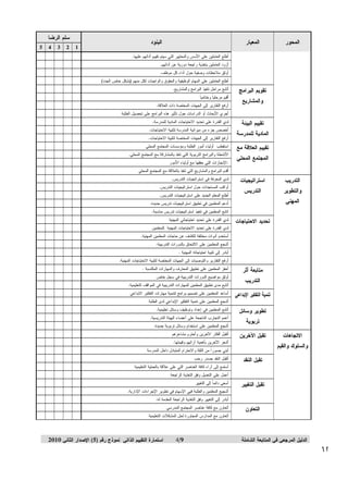 ‫ﺍﻝﻤﺤﻭﺭ‪‬‬

‫ﺍﻝﺒﻨﻭﺩ‪‬‬

‫ﺍﻝﻤﻌﻴﺎﺭ‪‬‬

‫ﺃﻁﻠﻊ‪‬ﺍﻝﻌﺎﻤﻠﻴﻥ‪‬ﻋﻠﻰ‪‬ﺍﻷﺴﺱ‪‬ﻭﺍﻝﻤﻌﺎﻴﻴﺭ‪‬ﺍﻝﺘﻲ‪‬ﺴﻴﺘﻡ‪‬ﺘﻘﻴﻴﻡ‪‬ﺃﺩﺍﺌﻬﻡ‪‬ﻋﻠﻴﻬﺎ.‪‬‬

‫ﺴﻠﻡ‪‬ﺍﻝﺭﻀﺎ‪‬‬
‫1‪5 4 3 2 ‬‬

‫ﺃﺯﻭﺩ‪‬ﺍﻝﻌﺎﻤﻠﻴﻥ‪‬ﺒﺘﻐﺫﻴﺔ‪‬ﺭﺍﺠﻌﺔ‪‬ﺩﻭﺭﻴﺔ‪‬ﻋﻥ‪‬ﺃﺩﺍﺌﻬﻡ.‪‬‬

‫ﺘﻁﻭﻴﺭ‪‬ﻭﺴﺎﺌل‪‬‬
‫ﺘﺭﺒﻭﻴﺔ‪‬‬

‫ﺍﻻﺘﺠﺎﻫﺎﺕ‪‬‬

‫ﻭﺍﻝﺴﻠﻭﻙ‪‬ﻭﺍﻝﻘﻴﻡ‪‬‬

‫ﺘﻘﺒل‪‬ﺍﻵﺨﺭﻴﻥ‪‬‬
‫ﺘﻘﺒل‪‬ﺍﻝﻨﻘﺩ‪‬‬
‫ﺘﻘﺒل‪‬ﺍﻝﺘﻐﻴﻴﺭ‪‬‬
‫ﺍﻝﺘﻌﺎﻭﻥ‪‬‬

‫26‬

‫ﺍﻝﺩﻝﻴل‪‬ﺍﻝﻤﺭﺠﻌﻲ‪‬ﻓﻲ‪‬ﺍﻝﻤﺘﺎﺒﻌﺔ‪‬ﺍﻝﺸﺎﻤﻠﺔ‪‬‬

‫.ﺍﻹﻨﺠﺎﺯﺍﺕ‪‬ﺍﻝﺘﻲ‪‬ﺤﻘﻘﻬﺎ‪‬ﻤﻊ‪‬ﺃﻭﻝﻴﺎﺀ‪‬ﺍﻷﻤﻭﺭ‪‬‬

‫‪‬‬

‫‪‬‬

‫‪‬‬

‫‪‬‬

‫‪‬‬

‫‪‬‬

‫‪‬‬

‫‪‬‬

‫‪‬‬

‫‪‬‬

‫ﻝﺩﻱ‪‬ﺍﻝﻤﻌﺭﻓﺔ‪‬ﻓﻲ‪‬ﺍﺴﺘﺭﺍﺘﺠﻴﺎﺕ‪‬ﺍﻝﺘﺩﺭﻴﺱ.‪‬‬

‫‪‬‬

‫‪‬‬

‫‪‬‬

‫‪‬‬

‫‪‬‬

‫ﺃﻭﺍﻜﺏ‪‬ﺍﻝﻤﺴﺘﺠﺩﺍﺕ‪‬ﺤﻭل‪‬ﺍﺴﺘﺭﺍﺘﻴﺠﻴﺎﺕ‪‬ﺍﻝﺘﺩﺭﻴﺱ.‪‬‬

‫‪‬‬

‫‪‬‬

‫‪‬‬

‫‪‬‬

‫‪‬‬

‫ﺃﻁﻠﻊ‪‬ﺍﻝﻤﻌﻠﻡ‪‬ﺍﻝﺠﺩﻴﺩ‪‬ﻋﻠﻰ‪‬ﺍﺴﺘﺭﺍﺘﻴﺠﻴﺎﺕ‪‬ﺍﻝﺘﺩﺭﻴﺱ.‪‬‬

‫‪‬‬

‫‪‬‬

‫‪‬‬

‫‪‬‬

‫‪‬‬

‫‪‬‬

‫‪‬‬

‫‪‬‬

‫‪‬‬

‫‪‬‬

‫‪‬‬

‫‪‬‬

‫‪‬‬

‫‪‬‬

‫‪‬‬

‫ﻝﺩﻱ‪‬ﺍﻝﻘﺩﺭﺓ‪‬ﻋﻠﻰ‪‬ﺘﺤﺩﻴﺩ‪‬ﺍﺤﺘﻴﺎﺠﺎﺘﻲ‪‬ﺍﻝﻤﻬﻨﻴﺔ‪‬‬

‫‪‬‬

‫‪‬‬

‫‪‬‬

‫‪‬‬

‫‪‬‬

‫ﻝﺩﻱ‪‬ﺍﻝﻘﺩﺭﺓ‪‬ﻋﻠﻰ‪‬ﺘﺤﺩﻴﺩ‪‬ﺍﻻﺤﺘﻴﺎﺠﺎﺕ‪‬ﺍﻝﻤﻬﻨﻴﺔ‪‬ﻝﻠﻤﻌﻠﻤﻴﻥ‪‬‬

‫‪‬‬

‫‪‬‬

‫‪‬‬

‫‪‬‬

‫‪‬‬

‫‪‬‬

‫‪‬‬

‫‪‬‬

‫‪‬‬

‫‪‬‬

‫‪‬‬

‫‪‬‬

‫‪‬‬

‫‪‬‬

‫‪‬‬

‫‪‬‬

‫‪‬‬

‫‪‬‬

‫‪‬‬

‫‪‬‬

‫‪‬‬

‫‪‬‬

‫‪‬‬

‫‪‬‬

‫‪‬‬

‫ﺃﺤﻔﺯ‪‬ﺍﻝﻤﻌﻠﻤﻴﻥ‪‬ﻋﻠﻰ‪‬ﺘﻁﺒﻴﻕ‪‬ﺍﻝﻤﻌﺎﺭﻑ‪‬ﻭﺍﻝﻤﻬﺎﺭﺍﺕ‪‬ﺍﻝﻤﻜﺘﺴﺒﺔ‪.‬‬

‫‪‬‬

‫‪‬‬

‫‪‬‬

‫‪‬‬

‫‪‬‬

‫ﺃﻭﺜﻕ‪‬ﻤﻭﺍﻀﻴﻊ‪‬ﺍﻝﺩﻭﺭﺍﺕ‪‬ﺍﻝﺘﺩﺭﻴﺒﻴﺔ‪‬ﻓﻲ‪‬ﺴﺠل‪‬ﺨﺎﺹ‪‬‬

‫‪‬‬

‫‪‬‬

‫‪‬‬

‫‪‬‬

‫‪‬‬

‫ﺃﺘﺎﺒﻊ‪‬ﻤﺩﻯ‪‬ﺘﻁﺒﻴﻕ‪‬ﺍﻝﻤﻌﻠﻤﻴﻥ‪‬ﻝﻠﻤﻬﺎﺭﺍﺕ‪‬ﺍﻝﺘﺩﺭﻴﺒﻴﺔ‪‬ﻓﻲ‪‬ﺍﻝﻤﻭﺍﻗﻑ‪‬ﺍﻝﺘﻌﻠﻴﻤﻴﺔ.‪‬‬

‫‪‬‬

‫‪‬‬

‫‪‬‬

‫‪‬‬

‫‪‬‬

‫ﺃﺴﺎﻋﺩ‪‬ﺍﻝﻤﻌﻠﻤﻴﻥ‪‬ﻋﻠﻰ‪‬ﺘﺼﻤﻴﻡ‪‬ﺒﺭﺍﻤﺞ‪‬ﻝﺘﻨﻤﻴﺔ‪‬ﻤﻬﺎﺭﺍﺕ‪‬ﺍﻝﺘﻔﻜﻴﺭ‪‬ﺍﻻﺒﺩﺍﻋﻲ‪‬‬

‫‪‬‬

‫‪‬‬

‫‪‬‬

‫‪‬‬

‫‪‬‬

‫ﺃﺸﺠﻊ‪‬ﺍﻝﻤﻌﻠﻤﻴﻥ‪‬ﻋﻠﻰ‪‬ﺘﻨﻤﻴﺔ‪‬ﺍﻝﺘﻔﻜﻴﺭ‪‬ﺍﻹﺒﺩﺍﻋﻲ‪‬ﻝﺩﻯ‪‬ﺍﻝﻁﻠﺒﺔ‪‬‬

‫‪‬‬

‫‪‬‬

‫‪‬‬

‫‪‬‬

‫‪‬‬

‫ﺃﺘﺎﺒﻊ‪‬ﺍﻝﻤﻌﻠﻤﻴﻥ‪‬ﻓﻲ‪‬ﺇﻋﺩﺍﺩ‪‬ﻭﺘﻭﻅﻴﻑ‪‬ﻭﺴﺎﺌل‪‬ﺘﻌﻠﻴﻤﻴﺔ.‪‬‬

‫‪‬‬

‫‪‬‬

‫‪‬‬

‫‪‬‬

‫‪‬‬

‫ﺃﻋﻤﻡ‪‬ﺍﻝﺘﺠﺎﺭﺏ‪‬ﺍﻝﻨﺎﺠﺤﺔ‪‬ﻋﻠﻰ‪‬ﺃﻋﻀﺎﺀ‪‬ﺍﻝﻬﻴﺌﺔ‪‬ﺍﻝﺘﺩﺭﻴﺴﻴﺔ.‪‬‬

‫‪‬‬

‫‪‬‬

‫‪‬‬

‫‪‬‬

‫‪‬‬

‫ﺃﺸﺠﻊ‪‬ﺍﻝﻤﻌﻠﻤﻴﻥ‪‬ﻋﻠﻰ‪‬ﺍﺴﺘﺨﺩﺍﻡ‪‬ﻭﺴﺎﺌل‪‬ﺘﺭﺒﻭﻴﺔ‪‬ﺠﺩﻴﺩﺓ.‪‬‬

‫‪‬‬

‫‪‬‬

‫‪‬‬

‫‪‬‬

‫‪‬‬

‫ﺃﺘﻘﺒل‪‬ﺃﻓﻜﺎﺭ‪‬ﺍﻵﺨﺭﻴﻥ‪‬ﻭﺃﺤﺘﺭﻡ‪‬ﻤﺸﺎﻋﺭﻫﻡ‪‬‬

‫‪‬‬

‫‪‬‬

‫‪‬‬

‫‪‬‬

‫‪‬‬

‫ﺃﺸﻌﺭ‪‬ﺍﻵﺨﺭﻴﻥ‪‬ﺒﺄﻫﻤﻴﺔ‪‬ﺁﺭﺍﺌﻬﻡ‪‬ﻭﻗﻴﻤﺘﻬﺎ.‪‬‬

‫‪‬‬

‫‪‬‬

‫‪‬‬

‫‪‬‬

‫‪‬‬

‫‪‬‬

‫‪‬‬

‫‪‬‬

‫‪‬‬

‫‪‬‬

‫ﺃﺘﻘﺒل‪‬ﺍﻝﻨﻘﺩ‪‬ﺒﺼﺩﺭ‪‬ﺭﺤﺏ‪‬‬

‫‪‬‬

‫‪‬‬

‫‪‬‬

‫‪‬‬

‫‪‬‬

‫ﺃﺴﺘﻤﻊ‪‬ﺇﻝﻰ‪‬ﺁﺭﺍﺀ‪‬ﻜﺎﻓﺔ‪‬ﺍﻝﻌﻨﺎﺼﺭ‪‬ﺍﻝﺘﻲ‪‬ﻋﻠﻰ‪‬ﻋﻼﻗﺔ‪‬ﺒﺎﻝﻌﻤﻠﻴﺔ‪‬ﺍﻝﺘﻌﻠﻴﻤﻴﺔ‪‬‬

‫‪‬‬

‫‪‬‬

‫‪‬‬

‫‪‬‬

‫‪‬‬

‫‪‬‬

‫‪‬‬

‫‪‬‬

‫‪‬‬

‫‪‬‬

‫ﺃﺴﻌﻰ‪‬ﺩﺍﺌﻤﹰ‪‬ﺇﻝﻰ‪‬ﺍﻝﺘﻐﻴﻴﺭ‪‬‬
‫ﺎ‬

‫‪‬‬

‫‪‬‬

‫‪‬‬

‫‪‬‬

‫‪‬‬

‫ﺃﺸﺠﻴﻊ‪‬ﺍﻝﻤﻌﻠﻤﻴﻥ‪‬ﻭﺍﻝﻁﻠﺒﺔ‪‬ﻓﻴﻲ‪‬ﺍﻹﺴﻬﺎﻡ‪‬ﻓﻲ‪‬ﺘﻁﻭﻴﺭ‪‬ﺍﻹﺠﺭﺍﺀﺍﺕ‪‬ﺍﻹﺩﺍﺭﻴﺔ.‪‬‬

‫‪‬‬

‫‪‬‬

‫‪‬‬

‫‪‬‬

‫‪‬‬

‫ﺃﺒﺎﺩﺭ‪‬ﺇﻝﻰ‪‬ﺍﻝﺘﻐﻴﻴﺭ‪‬ﻭﻓﻕ‪‬ﺍﻝﺘﻐﺫﻴﺔ‪‬ﺍﻝﺭﺍﺠﻌﺔ‪‬ﺍﻝﻤﻘﺩﻤﺔ‪‬ﻝﻪ.‪‬‬

‫ﺘﻨﻤﻴﺔ‪‬ﺍﻝﺘﻔﻜﻴﺭ‪‬ﺍﻹﺒﺩﺍﻋﻲ‪‬‬

‫ﺍﻷﻨﺸﻁﺔ‪‬ﻭﺍﻝﺒﺭﺍﻤﺞ‪‬ﺍﻝﺘﺭﺒﻭﻴﺔ‪‬ﺍﻝﺘﻲ‪‬ﺘﻨﻔﺫ‪‬ﺒﺎﻝﻤﺸﺎﺭﻜﺔ‪‬ﻤﻊ‪‬ﺍﻝﻤﺠﺘﻤﻊ‪‬ﺍﻝﻤﺤﻠﻲ.‪‬‬

‫‪‬‬

‫‪‬‬

‫‪‬‬

‫‪‬‬

‫‪‬‬

‫ﺃﻋﻤل‪‬ﻋﻠﻰ‪‬ﺍﻝﺘﻌﺩﻴل‪‬ﻭﻓﻕ‪‬ﺍﻝﺘﻐﺫﻴﺔ‪‬ﺍﻝﺭﺍﺠﻌﺔ‪‬‬

‫ﺍﻝﺘﺩﺭﻴﺏ‪‬‬

‫ﺍﺴﺘﻘﻁﺏ‪‬ﺃﻭﻝﻴﺎﺀ‪‬ﺃﻤﻭﺭ‪‬ﺍﻝﻁﻠﺒﺔ‪‬ﻭﻤﺅﺴﺴﺎﺕ‪‬ﺍﻝﻤﺠﺘﻤﻊ‪‬ﺍﻝﻤﺤﻠﻲ‪‬‬

‫‪‬‬

‫‪‬‬

‫‪‬‬

‫‪‬‬

‫‪‬‬

‫ﺃﺒﻨﻲ‪‬ﺠﺴﻭﺭﹰ‪‬ﻤﻥ‪‬ﺍﻝﺜﻘﺔ‪‬ﻭﺍﻻﺤﺘﺭﺍﻡ‪‬ﺍﻝﻤﺘﺒﺎﺩل‪‬ﺩﺍﺨل‪‬ﺍﻝﻤﺩﺭﺴﺔ‪‬‬
‫ﺍ‬

‫ﻤﺘﺎﺒﻌﺔ‪‬ﺃﺜﺭ‪‬‬

‫ﺃﺭﻓﻊ‪‬ﺍﻝﺘﻘﺎﺭﻴﺭ‪‬ﺇﻝﻰ‪‬ﺍﻝﺠﻬﺎﺕ‪‬ﺍﻝﻤﺨﺘﺼﺔ‪‬ﻝﺘﻠﺒﻴﺔ‪‬ﺍﻻﺤﺘﻴﺎﺠﺎﺕ.‪‬‬

‫‪‬‬

‫‪‬‬

‫‪‬‬

‫‪‬‬

‫‪‬‬

‫ﺃﺒﺎﺩﺭ‪‬ﺇﻝﻰ‪‬ﺘﻠﺒﻴﺔ‪‬ﺍﺤﺘﻴﺎﺠﺎﺘﻪ‪‬ﺍﻝﻤﻬﻨﻴﺔ‪.‬‬

‫ﺘﺤﺩﻴﺩ‪‬ﺍﻻﺤﺘﻴﺎﺠﺎﺕ‪‬‬

‫ﺃﺨﺼﺹ‪‬ﺠﺯﺀ‪‬ﻤﻥ‪‬ﻤﻴﺯﺍﻨﻴﺔ‪‬ﺍﻝﻤﺩﺭﺴﺔ‪‬ﻝﺘﻠﺒﻴﺔ‪‬ﺍﻻﺤﺘﻴﺎﺠﺎﺕ.‪‬‬

‫‪‬‬

‫‪‬‬

‫‪‬‬

‫‪‬‬

‫‪‬‬

‫ﺃﺭﻓﻊ‪‬ﺍﻝﺘﻘﺎﺭﻴﺭ‪‬ﻭﺍﻝﺘﻭﺼﻴﺎﺕ‪‬ﺇﻝﻰ‪‬ﺍﻝﺠﻬﺎﺕ‪‬ﺍﻝﻤﺨﺘﺼﺔ‪‬ﻝﺘﻠﺒﻴﺔ‪‬ﺍﻻﺤﺘﻴﺎﺠﺎﺕ‪‬ﺍﻝﻤﻬﻨﻴﺔ.‪‬‬

‫ﺍﻝﻤﻬﻨﻲ‪‬‬

‫ﻝﺩﻱ‪‬ﺍﻝﻘﺩﺭﺓ‪‬ﻋﻠﻰ‪‬ﺘﺤﺩﻴﺩ‪‬ﺍﻻﺤﺘﻴﺎﺠﺎﺕ‪‬ﺍﻝﻤﺎﺩﻴﺔ‪‬ﻝﻠﻤﺩﺭﺴﺔ.‪‬‬

‫‪‬‬

‫‪‬‬

‫‪‬‬

‫‪‬‬

‫‪‬‬

‫ﺃﺸﺠﻊ‪‬ﺍﻝﻤﻌﻠﻤﻴﻥ‪‬ﻋﻠﻰ‪‬ﺍﻻﻝﺘﺤﺎﻕ‪‬ﺒﺎﻝﺩﻭﺭﺍﺕ‪‬ﺍﻝﺘﺩﺭﻴﺒﻴﺔ.‪‬‬

‫ﻭﺍﻝﺘﻁﻭﻴﺭ‪‬‬

‫ﺍﻝﺘﺩﺭﻴﺱ‪‬‬

‫‪‬‬

‫‪‬‬

‫‪‬‬

‫‪‬‬

‫‪‬‬

‫ﺃﺴﺘﺨﺩﻡ‪‬ﺃﺩﻭﺍﺕ‪‬ﻤﺨﺘﻠﻔﺔ‪‬ﻝﻠﻜﺸﻑ‪‬ﻋﻥ‪‬ﺤﺎﺠﺎﺕ‪‬ﺍﻝﻤﻌﻠﻤﻴﻥ‪‬ﺍﻝﻤﻬﻨﻴﺔ.‪‬‬

‫ﺍﻝﺘﺩﺭﻴﺏ‪‬‬

‫ﺍﺴﺘﺭﺍﺘﻴﺠﻴﺎﺕ‪‬‬

‫ﺃﺭﻓﻊ‪‬ﺍﻝﺘﻘﺎﺭﻴﺭ‪‬ﺇﻝﻰ‪‬ﺍﻝﺠﻬﺎﺕ‪‬ﺍﻝﻤﺨﺘﺼﺔ‪‬ﺫﺍﺕ‪‬ﺍﻝﻌﻼﻗﺔ.‪‬‬

‫‪‬‬

‫‪‬‬

‫‪‬‬

‫‪‬‬

‫‪‬‬

‫ﺍﺘﺎﺒﻊ‪‬ﺍﻝﻤﻌﻠﻤﻴﻥ‪‬ﻓﻲ‪‬ﺘﻨﻔﻴﺫ‪‬ﺍﺴﺘﺭﺍﺘﻴﺠﻴﺎﺕ‪‬ﺘﺩﺭﻴﺱ‪‬ﻤﻨﺎﺴﺒﺔ.‪‬‬

‫ﺍﻝﻤﺠﺘﻤﻊ‪‬ﺍﻝﻤﺤﻠﻲ‪‬‬

‫ﺃﻗﻴﻡ‪‬ﻤﺭﺤﻠﻴﹰ‪‬ﻭﺨﺘﺎﻤﻴﹰ‪‬‬
‫ﺎ‬
‫ﺎ‬

‫‪‬‬

‫‪‬‬

‫‪‬‬

‫‪‬‬

‫‪‬‬

‫ﺃﺩﻋﻡ‪‬ﺍﻝﻤﻌﻠﻤﻴﻥ‪‬ﻓﻲ‪‬ﺘﻁﺒﻴﻕ‪‬ﺍﺴﺘﺭﺍﺘﻴﺠﻴﺎﺕ‪‬ﺘﺩﺭﻴﺱ‪‬ﺠﺩﻴﺩﺓ.‪‬‬

‫ﺘﻘﻴﻴﻡ‪‬ﺍﻝﻌﻼﻗﺔ‪‬ﻤﻊ‪‬‬

‫ﺃﺘﺎﺒﻊ‪‬ﻤﺭﺍﺤل‪‬ﺘﻨﻔﻴﺫ‪‬ﺍﻝﺒﺭﺍﻤﺞ‪‬ﻭﺍﻝﻤﺸﺎﺭﻴﻊ.‪‬‬

‫‪‬‬

‫‪‬‬

‫‪‬‬

‫‪‬‬

‫‪‬‬

‫ﺃﻗﺩﻡ‪‬ﺍﻝﺒﺭﺍﻤﺞ‪‬ﻭﺍﻝﻤﺸﺎﺭﻴﻊ‪‬ﺍﻝﺘﻲ‪‬ﺘﻨﻔﺫ‪‬ﺒﺎﻝﻌﻼﻗﺔ‪‬ﻤﻊ‪‬ﺍﻝﻤﺠﺘﻤﻊ‪‬ﺍﻝﻤﺤﻠﻲ‪‬‬

‫‪‬‬

‫ﺍﻝﻤﺎﺩﻴﺔ‪‬ﻝﻠﻤﺩﺭﺴﺔ‪‬‬

‫‪‬‬

‫‪‬‬

‫‪‬‬

‫‪‬‬

‫‪‬‬

‫ﺃﺠﺭﻱ‪‬ﺍﻷﺒﺤﺎﺙ‪‬ﺃﻭ‪‬ﺍﻝﺩﺭﺍﺴﺎﺕ‪‬ﺤﻭل‪‬ﺘﺄﺜﻴﺭ‪‬ﻫﺫﻩ‪‬ﺍﻝﺒﺭﺍﻤﺞ‪‬ﻋﻠﻰ‪‬ﺘﺤﺼﻴل‪‬ﺍﻝﻁﻠﺒﺔ‪‬‬

‫ﺘﻘﻴﻴﻡ‪‬ﺍﻝﺒﻴﺌﺔ‪‬‬

‫‪‬‬

‫‪‬‬

‫‪‬‬

‫‪‬‬

‫‪‬‬

‫ﺃﻁﻠﻊ‪‬ﺍﻝﻌﺎﻤﻠﻴﻥ‪‬ﻋﻠﻰ‪‬ﺍﻝﻤﻬﺎﻡ‪‬ﺍﻝﻭﻅﻴﻔﻴﺔ‪‬ﻭﺍﻝﺤﻘﻭﻕ‪‬ﻭﺍﻝﻭﺍﺠﺒﺎﺕ‪‬ﻝﻜل‪‬ﻤﻨﻬﻡ‪)‬ﺒﺸﻜل‪‬ﺨﺎﺹ‪‬ﺍﻝﺠﺩﺩ(‪‬‬

‫ﻭﺍﻝﻤﺸﺎﺭﻴﻊ‪‬‬

‫‪‬‬

‫‪‬‬

‫‪‬‬

‫‪‬‬

‫‪‬‬

‫ﺃﻭﺜﻕ‪‬ﻤﻼﺤﻅﺎﺕ‪‬ﻭﺼﻔﻴﺔ‪‬ﺤﻭل‪‬ﺃﺩﺍﺀ‪‬ﻜل‪‬ﻤﻭﻅﻑ.‪‬‬

‫ﺘﻘﻭﻴﻡ‪‬ﺍﻝﺒﺭﺍﻤﺞ‪‬‬

‫‪‬‬

‫‪‬‬

‫‪‬‬

‫‪‬‬

‫‪‬‬

‫‪‬‬

‫‪‬‬

‫‪‬‬

‫‪‬‬

‫‪‬‬

‫ﺃﺘﻌﺎﻭﻥ‪‬ﻤﻊ‪‬ﻜﺎﻓﺔ‪‬ﻋﻨﺎﺼﺭ‪‬ﺍﻝﻤﺠﺘﻤﻊ‪‬ﺍﻝﻤﺩﺭﺴﻲ‪‬‬

‫‪‬‬

‫‪‬‬

‫‪‬‬

‫‪‬‬

‫‪‬‬

‫ﺃﺘﻌﺎﻭﻥ‪‬ﻤﻊ‪‬ﺍﻝﻤﺩﺍﺭﺱ‪‬ﺍﻝﻤﺠﺎﻭﺭﺓ‪‬ﻝﺤل‪‬ﺍﻝﻤﺸﻜﻼﺕ‪‬ﺍﻝﺘﻌﻠﻴﻤﻴﺔ‪‬‬

‫‪‬‬

‫‪‬‬

‫‪‬‬

‫‪‬‬

‫‪‬‬

‫‪4/9‬‬

‫ﺍﺴﺘﻤﺎﺭﺓ‪‬ﺍﻝﺘﻘﻴﻴﻡ‪‬ﺍﻝﺫﺍﺘﻲ‪‬ﻨﻤﻭﺫﺝ‪‬ﺭﻗﻡ‪(5)‬ﺍﻹﺼﺩﺍﺭ‪‬ﺍﻝﺜﺎﻨﻲ‪2010‬‬

 