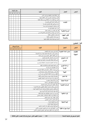 ‫ﺍﻝﻤﺤﻭﺭ‪‬‬

‫ﺍﻝﻤﻌﻴﺎﺭ‪‬‬

‫ﺴﻠﻡ‪‬ﺍﻝﺭﻀﺎ‪‬‬

‫ﺍﻝﺒﻨﻭﺩ‪‬‬

‫1‪5 4 3 2 ‬‬

‫ﺃﺒﻨﻲ‪‬ﻋﻼﻗﺔ‪‬ﺘﺘﺼﻑ‪‬ﺒﺎﻝﺸﻔﺎﻓﻴﺔ‪‬ﻤﻊ‪‬ﺃﻭﻝﻴﺎﺀ‪‬ﺍﻷﻤﻭﺭ‪‬‬
‫ﺃﺘﻌﺎﻭﻥ‪‬ﻤﻊ‪‬ﺍﻝﻤﺸﺭﻑ‪‬ﺍﻝﺘﺭﺒﻭﻱ‪‬ﻭﺃﻋﺯﺯ‪‬ﺍﻝﺘﻜﺎﻤل‪‬ﺒﻴﻨﻬﻤﺎ‪‬‬

‫ﻭﺘﻌﺯﻴﺯﻫﺎ‪‬‬

‫ﺃﺘﺴﻡ‪‬ﺒﺎﻝﻘﺩﻭﺓ‪‬ﺍﻝﺤﺴﻨﺔ‪‬ﺍﻝﺘﻲ‪‬ﻴﺤﺘﺫﻱ‪‬ﺒﻬﺎ‪‬‬

‫‪‬‬

‫‪‬‬

‫‪‬‬

‫‪‬‬

‫‪‬‬

‫ﺃﺭﻜﺯ‪‬ﻋﻠﻰ‪‬ﺍﻝﻘﻴﻡ‪‬ﻭﺍﻝﻤﺜل‪‬ﺍﻝﻌﻠﻴﺎ‪‬ﻓﻲ‪‬ﺍﻝﻤﺩﺭﺴﺔ‪‬‬

‫‪‬‬

‫‪‬‬

‫‪‬‬

‫‪‬‬

‫‪‬‬

‫‪‬‬

‫‪‬‬

‫‪‬‬

‫‪‬‬

‫‪‬‬

‫ﺃﻋﺯﺯ‪‬ﺍﻨﺘﻤﺎﺀ‪‬ﺍﻝﻁﻠﺒﺔ‪‬ﻝﻠﻤﺩﺭﺴﺔ‪‬‬

‫ﺘﻘﺩﻴﺭ‪‬ﺍﻝﺠﻬﻭﺩ‪‬‬

‫‪‬‬

‫‪‬‬

‫‪‬‬

‫‪‬‬

‫‪‬‬

‫ﺃﻝﺘﺯﻡ‪‬ﺒﺴﻠﻭﻜﻴﺎﺕ‪‬ﺍﻝﻤﺠﺘﻤﻊ‪‬ﻜﻭﻨﻪ‪‬ﻗﺩﻭﺓ‪‬ﺤﺴﻨﺔ‪‬‬

‫ﺍﻝﺭﻭﺡ‪‬ﺍﻝﻤﻌﻨﻭﻴﺔ‪‬‬

‫‪‬‬

‫‪‬‬

‫‪‬‬

‫‪‬‬

‫‪‬‬

‫ﺃﺘﻌﺎﻭﻥ‪‬ﻤﻊ‪‬ﺍﻷﻁﺭﺍﻑ‪‬ﺫﺍﺕ‪‬ﺍﻝﻌﻼﻗﺔ‪‬ﻓﻲ‪‬ﺤل‪‬ﻤﺸﺎﻜل‪‬ﺍﻝﻁﻠﺒﺔ‪‬‬

‫ﺍﻻﻨﺘﻤﺎﺀ‪‬‬

‫‪‬‬

‫‪‬‬

‫‪‬‬

‫‪‬‬

‫‪‬‬

‫‪‬‬

‫‪‬‬

‫‪‬‬

‫‪‬‬

‫‪‬‬

‫ﺃﻗﺒل‪‬ﻋﻠﻰ‪‬ﺍﻝﻌﻤل‪‬ﺒﺭﻭﺡ‪‬ﻤﻌﻨﻭﻴﺔ‪‬ﻋﺎﻝﻴﺔ‪‬‬

‫‪‬‬

‫‪‬‬

‫‪‬‬

‫‪‬‬

‫‪‬‬

‫ﺃﻋﻤل‪‬ﻋﻠﻰ‪‬ﺭﻓﻊ‪‬ﺍﻝﺭﻭﺡ‪‬ﺍﻝﻤﻌﻨﻭﻴﺔ‪‬ﻓﻲ‪‬ﺍﻝﻤﺠﺘﻤﻊ‪‬ﺍﻝﻤﺩﺭﺴﻲ‪‬‬

‫‪‬‬

‫‪‬‬

‫‪‬‬

‫‪‬‬

‫‪‬‬

‫ﺃﺤﺩﺩ‪‬ﻗﺩﺭﺍﺕ‪‬ﺍﻝﻌﺎﻤﻠﻴﻥ‪‬ﻭﺍﻝﻁﻠﺒﺔ‪‬‬

‫‪‬‬

‫‪‬‬

‫‪‬‬

‫‪‬‬

‫‪‬‬

‫ﺃﺭﻋﻰ‪‬ﺇﺒﺩﺍﻋﺎﺕ‪‬ﺍﻝﻤﻌﻠﻤﻴﻥ‪‬ﻭﺍﻝﻁﻠﺒﺔ‪‬‬

‫‪‬‬

‫‪‬‬

‫‪‬‬

‫‪‬‬

‫‪‬‬

‫ﺃﻋﻤل‪‬ﻋﻠﻰ‪‬ﺘﻨﻤﻴﺔ‪‬ﺇﺒﺩﺍﻋﺎﺕ‪‬ﺍﻝﻁﻠﺒﺔ‪‬ﻭﺘﺒﻨﻴﻬﺎ‪‬‬

‫‪‬‬

‫‪‬‬

‫‪‬‬

‫‪‬‬

‫‪‬‬

‫‪‬‬

‫ﺜﺎﻨﻴﺎﹰ‪:‬ﺍﻝﻤﻌﻠﻤﻭﻥ‪‬‬
‫ﺍﻝﻤﺤﻭﺭ‪‬‬

‫ﺍﻝﻤﻌﻴﺎﺭ‪‬‬

‫ﺍﻝﻜﻔﺎﻴﺎﺕ‪‬‬

‫ﻋﺭﺽ‪‬ﺍﻝﻤﺎﺩﺓ‪‬ﺍﻝﺘﻌﻠﻴﻤﻴﺔ‪‬‬

‫ﺍﻝﺒﻨﻭﺩ‪‬‬

‫ﺴﻠﻡ‪‬ﺍﻝﺩﺭﺠﺎﺕ‪‬‬
‫1‪5 4 3 2 ‬‬

‫ﺍﻝﺘﻬﻴﺌﺔ‪‬‬
‫ﻝﻐﺔ‪‬ﺍﻝﻤﻌﻠﻡ‪‬‬
‫ﺍﻻﺴﺌﻠﺔ‪‬ﺍﻝﺼﻔﻴﺔ‪‬‬
‫ﺍﻝﻭﺴﺎﺌل‪‬ﺍﻝﺘﻌﻠﻴﻤﻴﺔ‪‬‬

‫ﺇﺜﺎﺭﺓ‪‬ﺍﻝﺩﺍﻓﻌﻴﺔ‪‬‬

‫ﺍﻝﺒﻴﺌﺔ‪‬ﺍﻝﺼﻔﻴﺔ‪‬‬

‫ﺘﻨﻤﻴﺔ‪‬ﻤﻬﺎﺭﺍﺕ‪‬ﺍﻝﻁﻠﺒﺔ‪‬‬

‫ﺍﻝﺩﻝﻴل‪‬ﺍﻝﻤﺭﺠﻌﻲ‪‬ﻓﻲ‪‬ﺍﻝﻤﺘﺎﺒﻌﺔ‪‬ﺍﻝﺸﺎﻤﻠﺔ‪‬‬

‫ﺃﺒﻨﻲ‪‬ﺃﻨﺸﻁﺔ‪‬ﺘﻌﻠﻴﻤﻴﺔ‪)‬ﺘﻨﺎﺴﺏ(‪‬ﻜﺎﻓﺔ‪‬ﻓﺌﺎﺕ‪‬ﺍﻝﻁﻠﺒﺔ‪‬‬

‫‪‬‬

‫‪‬‬

‫‪‬‬

‫‪‬‬

‫‪‬‬

‫ﺍﺸﺭﻙ‪‬ﺍﻝﻁﻠﺒﺔ‪‬ﻜل‪‬ﺤﺴﺏ‪‬ﻗﺩﺭﺍﺘﻪ‪‬‬

‫‪‬‬

‫‪‬‬

‫‪‬‬

‫‪‬‬

‫‪‬‬

‫ﺍﻨﻤﻲ‪‬ﻤﻬﺎﺭﺍﺕ‪‬ﺍﻻﺒﺘﻜﺎﺭ‪‬ﻭﺍﻹﺒﺩﺍﻉ‪‬ﻝﺩﻯ‪‬ﺍﻝﻁﻠﺒﺔ‪‬ﺍﻝﻤﻭﻫﻭﺒﻴﻥ‪‬‬

‫‪‬‬

‫‪‬‬

‫‪‬‬

‫‪‬‬

‫‪‬‬

‫ﺃﻗﺩﻡ‪‬ﻝﻠﺩﺭﺱ‪‬ﺒﻁﺭﻴﻘﺔ‪‬ﻫﺎﺩﻓﺔ‪‬ﻭﻤﺤﻔﺯﺓ‪‬ﻭﻤﻨﺎﺴﺒﺔ‪‬ﻝﻠﺯﻤﻥ‪‬‬

‫‪‬‬

‫‪‬‬

‫‪‬‬

‫‪‬‬

‫‪‬‬

‫ﺃﻨﻁﻠﻕ‪‬ﻤﻥ‪‬ﺨﺒﺭﺍﺕ‪‬ﺍﻝﻁﻠﺒﺔ‪‬ﺍﻝﺴﺎﺒﻘﺔ‪‬ﻓﻲ‪‬ﻋﺭﺽ‪‬ﺍﻝﺩﺭﺱ‪‬‬

‫‪‬‬

‫‪‬‬

‫‪‬‬

‫‪‬‬

‫‪‬‬

‫ﺍﺴﺘﺨﺩﻡ‪‬ﻝﻐﺔ‪‬ﺴﻠﻴﻤﺔ‪‬ﻭﻤﻌﺒﺭﺓ‪‬ﻭﻤﻨﺎﺴﺒﺔ‪‬ﻝﻤﺴﺘﻭﻯ‪‬ﺍﻝﻁﻠﺒﺔ‪.‬‬

‫‪‬‬

‫‪‬‬

‫‪‬‬

‫‪‬‬

‫‪‬‬

‫ﺃﻨﻭﻉ‪‬ﻓﻲ‪‬ﻨﺒﺭﺍﺕ‪‬ﺼﻭﺘﻪ‪‬ﺒﻤﺎ‪‬ﻴﻨﺎﺴﺏ‪‬ﺍﻝﻤﻭﻗﻑ‪‬ﺍﻝﺘﻌﻠﻴﻤﻲ.‪‬‬

‫‪‬‬

‫‪‬‬

‫‪‬‬

‫‪‬‬

‫‪‬‬

‫ﺍﻁﺭﺡ‪‬ﺃﺴﺌﻠﺔ‪‬ﻤﻨﻅﻤﺔ‪‬ﻭﻤﻘﺼﻭﺩﺓ‪‬‬

‫‪‬‬

‫‪‬‬

‫‪‬‬

‫‪‬‬

‫‪‬‬

‫ﺃﺘﻴﺢ‪‬ﺍﻝﻔﺭﺼﺔ‪‬ﻝﻠﻁﻠﺒﺔ‪‬ﻝﻁﺭﺡ‪‬ﺍﻻﺴﺌﻠﺔ‪‬‬

‫‪‬‬

‫‪‬‬

‫‪‬‬

‫‪‬‬

‫‪‬‬

‫ﺃﻭﻅﻑ‪‬ﺍﻝﺘﻘﻨﻴﺎﺕ‪‬ﺍﻝﺘﺭﺒﻭﻴﺔ‪‬ﻓﻲ‪‬ﺍﻝﺤﺼﺔ‪‬ﺍﻝﺼﻔﻴﺔ‪‬‬

‫‪‬‬

‫‪‬‬

‫‪‬‬

‫‪‬‬

‫‪‬‬

‫ﺃﺠﺩﺩ‪‬ﻓﻲ‪‬ﻭﺴﺎﺌﻠﻪ‪‬ﺒﻤﺎ‪‬ﻴﻨﺎﺴﺏ‪‬ﺍﻝﻤﻭﻗﻑ‪‬ﺍﻝﺘﻌﻠﻴﻤﻲ‪‬ﻭﺍﻝﻤﺭﺤﻠﺔ‪‬ﺍﻝﻌﻤﺭﻴﺔ‪‬‬

‫‪‬‬

‫‪‬‬

‫‪‬‬

‫‪‬‬

‫‪‬‬

‫‪‬‬

‫‪‬‬

‫‪‬‬

‫‪‬‬

‫‪‬‬

‫‪‬‬

‫‪‬‬

‫‪‬‬

‫‪‬‬

‫‪‬‬

‫ﺃﻭﻓﺭ‪‬ﺠﻭﹰ‪‬ﻤﻥ‪‬ﺍﻝﺭﻀﺎ‪‬ﻭﺍﻝﻁﻤﺄﻨﻴﻨﺔ‪‬ﻭﺒﻴﺌﺔ‪‬ﺤﺎﻓﺯﺓ‪‬ﻝﻠﺘﻌﻠﻡ‪‬‬
‫ﺍ‬

‫‪‬‬

‫‪‬‬

‫‪‬‬

‫‪‬‬

‫‪‬‬

‫ﺃﻭﻓﺭ‪‬ﻝﻠﻁﻠﺒﺔ‪‬ﻓﺭﺼﹰ‪‬ﻜﺎﻓﻴﺔ‪‬ﻝﻼﺴﺘﻜﺸﺎﻑ‪‬ﻭﺍﻝﺘﻔﺎﻋل‪‬ﺍﻝﺼﻔﻲ.‪‬‬
‫ﺎ‬

‫‪‬‬

‫‪‬‬

‫‪‬‬

‫‪‬‬

‫‪‬‬

‫‪‬‬

‫‪‬‬

‫‪‬‬

‫‪‬‬

‫‪‬‬

‫‪‬‬

‫‪‬‬

‫‪‬‬

‫‪‬‬

‫‪‬‬

‫ﺃﻭﻓﺭ‪‬ﺒﻴﺌﺔ‪‬ﺘﻌﻠﻴﻤﻴﺔ‪‬ﻤﻨﺎﺴﺒﺔ.‪‬‬

‫‪‬‬

‫‪‬‬

‫‪‬‬

‫‪‬‬

‫‪‬‬

‫ﺃﻫﺘﻡ‪‬ﺒﺎﻝﺒﻴﺌﺔ‪‬ﺍﻝﺼﻔﻴﺔ‪‬ﺍﻝﻤﺎﺩﻴﺔ.‪‬‬

‫‪‬‬

‫‪‬‬

‫‪‬‬

‫‪‬‬

‫‪‬‬

‫ﺃﻀﻊ‪‬ﺃﻨﻅﻤﺔ‪‬ﻭﻗﻭﺍﻨﻴﻥ‪‬ﺘﺘﻌﻠﻕ‪‬ﺒﺎﺩﺍﺭﺓ‪‬ﺍﻝﺼﻑ‪‬ﻭﺍﺘﺎﺒﻌﻬﺎ.‪‬‬

‫ﺍﻝﻔﺭﺩﻴﺔ‪‬‬

‫ﺃﺭﺒﻁ‪‬ﺍﻝﻤﺎﺩﺓ‪‬ﺍﻝﺘﻌﻠﻴﻤﻴﺔ‪‬ﺒﺎﻝﻤﺴﺘﺠﺩﺍﺕ‪‬ﺍﻝﻤﺘﻌﻠﻘﺔ‪‬ﺒﺎﻝﻤﻭﻀﻭﻉ‪‬‬

‫‪‬‬

‫‪‬‬

‫‪‬‬

‫‪‬‬

‫‪‬‬

‫ﺃﺴﺘﺨﺩﻡ‪‬ﺍﻝﺘﻌﺯﻴﺯ‪‬ﺍﻝﻤﺎﺩﻱ‪‬ﻭﺍﻝﻤﻌﻨﻭﻱ.‪‬‬

‫ﻤﺭﺍﻋﺎﺓ‪‬ﺍﻝﻔﺭﻭﻕ‪‬‬

‫ﺃﺒﻨﻲ‪‬ﺃﺸﻁﺔ‪‬ﻤﺨﺘﻠﻔﺔ‪‬ﺘﻌﺎﻝﺞ‪‬ﺠﻭﺍﻨﺏ‪‬ﺍﻝﻀﻌﻑ‪‬ﻓﻲ‪‬ﺍﻝﻤﻨﻬﺎﺝ‪‬‬

‫‪‬‬

‫‪‬‬

‫‪‬‬

‫‪‬‬

‫‪‬‬

‫ﺃﻅﻬﺭ‪‬ﺍﻝﻁﻠﺒﺔ‪‬ﺭﻏﺒﺔ‪‬ﻭﺍﻀﺤﺔ‪‬ﺒﺎﻝﺘﻌﻠﻡ.‪‬‬

‫‪‬‬

‫ﺃﺤﺩﺩ‪‬ﺠﻭﺍﻨﺏ‪‬ﺍﻝﻀﻌﻑ‪‬ﻭﺍﻝﻘﻭﺓ‪‬ﻓﻲ‪‬ﺍﻝﻤﻨﻬﺎﺝ‪‬‬

‫‪‬‬

‫‪‬‬

‫‪‬‬

‫‪‬‬

‫‪‬‬

‫ﺍﺒﺘﻜﺭ‪‬ﺒﻌﺽ‪‬ﺍﻝﻭﺴﺎﺌل‪‬ﻝﺨﺩﻤﺔ‪‬ﺍﻝﻤﺎﺩﺓ‪‬ﺍﻝﺘﻲ‪‬ﻴﺩﺭﺴﻬﺎ.‪‬‬

‫ﺍﻝﺩﺭﺍﺴﻲ‪‬‬

‫‪‬‬

‫‪‬‬

‫‪‬‬

‫‪‬‬

‫‪‬‬

‫ﺍﻝﻭﺴﻴﻠﺔﺍﻝﺘﻲ‪‬ﺃﺴﺘﺨﺩﻤﻬﺎ‪‬ﻤﻁﺎﺒﻘﺔ‪‬ﻝﻤﻭﺍﺼﻔﺎﺕ‪‬ﺍﻝﻭﺴﻴﻠﺔ‪‬ﺍﻝﺘﻌﻠﻴﻤﻴﺔ‪‬ﺍﻝﺠﻴﺩﺓ‪‬‬

‫‪‬‬

‫ﺍﺜﺭﺍﺀ‪‬ﺍﻝﻤﻨﻬﺎﺝ‪‬‬

‫ﺃﺭﺒﻁ‪‬ﺒﻴﻥ‪‬ﺃﺠﺯﺍﺀ‪‬ﺍﻝﻤﺎﺩﺓ‪‬ﺒﻠﻐﺔ‪‬ﻋﻠﻤﻴﺔ‪‬ﺴﻠﻴﻤﺔ‪‬ﻤﺭﺍﻋﻴﹰ‪‬ﺍﻝﺸﻤﻭﻝﻴﺔ.‪‬‬
‫ﺎ‬

‫‪‬‬

‫‪‬‬

‫‪‬‬

‫‪‬‬

‫‪‬‬

‫ﺃﺭﺍﻋﻲ‪‬ﺍﻝﺘﻜﺎﻤل‪‬ﺍﻷﻓﻘﻲ‪‬ﻭﺍﻝﻌﻤﻭﺩﻱ‪‬ﻓﻲ‪‬ﻋﺭﺽ‪‬ﺍﻝﻤﺎﺩﺓ‪‬‬

‫ﺍﻝﻤﻬﻨﻴﺔ‪‬‬

‫ﺃﺘﺴﻠﺴل‪‬ﻓﻲ‪‬ﻋﺭﺽ‪‬ﺍﻝﻤﺎﺩﺓ‪‬ﺍﻝﺘﻌﻠﻴﻤﻴﺔ‪‬‬

‫‪‬‬

‫‪‬‬

‫‪‬‬

‫‪‬‬

‫‪‬‬

‫‪‬‬

‫‪‬‬

‫‪‬‬

‫‪‬‬

‫‪‬‬

‫ﺃﺒﻨﻲ‪‬ﺍﻷﻨﺸﻁﺔ‪‬ﺍﻝﺘﻲ‪‬ﺘﺭﻜﺯ‪‬ﻋﻠﻰ‪‬ﺍﻝﺠﺎﻨﺒﻴﻥ‪‬ﺍﻝﻤﻌﺭﻓﻲ‪‬ﻭﺍﻷﺩﺍﺌﻲ.‪‬‬

‫‪‬‬

‫‪‬‬

‫‪‬‬

‫‪‬‬

‫‪‬‬

‫ﺃﻨﻭﻉ‪‬ﻓﻲ‪‬ﺃﺩﻭﺍﺕ‪‬ﺍﻝﺘﻘﻭﻴﻡ‪‬ﺒﺤﻴﺙ‪‬ﺘﻘﻴﺱ‪‬ﺍﻝﺠﺎﻨﺒﻴﻥ‪‬ﺍﻝﻤﻌﺭﻓﻲ‪‬ﻭﺍﻷﺩﺍﺌﻲ.‪‬‬

‫‪‬‬

‫‪‬‬

‫‪‬‬

‫‪‬‬

‫‪‬‬

‫‪5/9‬‬

‫ﺍﺴﺘﻤﺎﺭﺓ‪‬ﺍﻝﺘﻘﻴﻴﻡ‪‬ﺍﻝﺫﺍﺘﻲ‪‬ﻨﻤﻭﺫﺝ‪‬ﺭﻗﻡ‪(5)‬ﺍﻹﺼﺩﺍﺭ‪‬ﺍﻝﺜﺎﻨﻲ‪2010‬‬

‫36‬

 