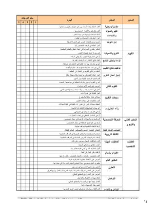 ‫ﺍﻝﻤﺤﻭﺭ‪‬‬

‫ﺍﻝﻤﻌﻴﺎﺭ‪‬‬
‫ﺍﻷﺩﺍﺌﻴﺔ‪‬ﻭﺍﻝﻌﻘﻠﻴﺔ‪‬‬

‫ﺍﻝﺒﻨﻭﺩ‪‬‬

‫ﺴﻠﻡ‪‬ﺍﻝﺩﺭﺠﺎﺕ‪‬‬
‫1‪5 4 3 2 ‬‬

‫ﺴﺠﻼﺕ‪‬ﺍﻝﺘﻘﻭﻴﻡ‪‬‬
‫ﺒﻨﺎﺀ‪‬ﺍﻻﺨﺘﺒﺎﺭﺍﺕ‪‬‬
‫ﺍﻝﺘﻤﻜﻥ‪‬ﺍﻝﻌﻠﻤﻲ‪‬‬
‫ﻭﺍﻝﺘﺭﺒﻭﻱ‪‬‬

‫ﺍﻝﻤﻌﺭﻓﺔ‪‬ﺍﻝﺘﺨﺼﺼﻴﺔ‪‬‬
‫ﺍﻝﺨﺼﺎﺌﺹ‪‬ﺍﻝﻨﻤﺎﺌﻴﺔ‪‬ﻝﻠﻁﻠﺒﺔ‪‬‬
‫ﺍﻝﺜﻘﺎﻓﺔ‪‬ﺍﻝﺘﺭﺒﻭﻴﺔ‪‬‬

‫ﺍﻝﻜﻔﺎﻴﺎﺕ‪‬‬

‫ﺃﺨﻼﻗﻴﺎﺕ‪‬ﺍﻝﻤﻬﻨﺔ‪‬‬

‫ﺍﻝﺸﺨﺼﻴﺔ‪‬‬
‫‪‬‬

‫ﺍﻻﻝﺘﺯﺍﻡ‪‬ﺒﺎﻝﺩﻭﺍﻡ‪‬‬
‫ﺍﻝﻤﻅﻬﺭ‪‬ﺍﻝﻌﺎﻡ‪‬‬
‫ﺍﻝﺘﻌﺎﻭﻥ‪‬‬
‫ﺍﻝﺘﻭﺍﺼل‪‬‬
‫ﺍﻻﺒﺘﻜﺎﺭ‪‬ﻭﺍﻻﺒﺩﺍﻉ‪‬‬

‫46‬

‫ﺍﻝﺩﻝﻴل‪‬ﺍﻝﻤﺭﺠﻌﻲ‪‬ﻓﻲ‪‬ﺍﻝﻤﺘﺎﺒﻌﺔ‪‬ﺍﻝﺸﺎﻤﻠﺔ‪‬‬

‫ﺃﺭﺍﻋﻲ‪‬ﺍﺴﺘﻤﺭﺍﺭﻴﺔ‪‬ﺍﻝﺘﻘﻭﻴﻡ.‪‬ﻭﺃﻨﻭﻉ‪‬ﻓﻲ‪‬ﺃﺩﻭﺍﺘﻪ‪.‬‬

‫‪‬‬

‫‪‬‬

‫‪‬‬

‫‪‬‬

‫‪‬‬

‫ﺃﺤﻠل‪‬ﻨﺘﺎﺌﺞ‪‬ﺍﻻﺨﺘﺒﺎﺭﺍ‪‬ﺕ‪‬ﺍﻝﺭﺌﻴﺴﺔ‪‬ﻭﺃﻓﺴﺭﻫﺎ.‪‬‬

‫‪‬‬

‫‪‬‬

‫‪‬‬

‫‪‬‬

‫‪‬‬

‫ﺃﺠﺭﻱ‪‬ﻤﻘﺎﺭﻨﺎﺕ‪‬ﺒﻴﻥ‪‬ﺃﺩﺍﺀ‪‬ﺍﻝﻁﻠﺒﺔ‪‬ﻓﻲ‪‬ﺍﻻﺨﺘﺒﺎﺭﺍﺕ‪‬ﺍﻝﻤﺨﺘﻠﻔﺔ.‪‬‬

‫‪‬‬

‫‪‬‬

‫‪‬‬

‫‪‬‬

‫‪‬‬

‫ﺃﺒﻨﻲ‪‬ﺇﺠﺭﺍﺀﺍﺕ‪‬ﻋﻼﺠﻴﺔ‪‬ﻝﻌﻼﺝ‪‬ﻀﻌﻑ‪‬ﺍﻝﻁﻠﺒﺔ‪‬ﻭﺃﻨﻔﺫﻫﺎ.‪‬‬

‫‪‬‬

‫‪‬‬

‫‪‬‬

‫‪‬‬

‫‪‬‬

‫ﺃﺴﺘﻘﻴﺩ‪‬ﻤﻥ‪‬ﻨﺘﺎﺌﺞ‪‬ﺍﻝﺘﻘﻭﻴﻡ‪‬ﻓﻲ‪‬ﺍﻝﺘﻌﺩﻴل‪‬ﻓﻲ‪‬ﺍﻝﺨﻁﻁ‪.‬‬

‫‪‬‬

‫‪‬‬

‫‪‬‬

‫‪‬‬

‫‪‬‬

‫ﺍﻨﺠﺯ‪‬ﺃﻋﻤﺎل‪‬ﺍﻝﺘﻘﻭﻴﻡ‪‬ﻓﻲ‪‬ﻤﻭﺍﻋﻴﺩﻫﺎ‪‬ﺒﺩﻗﺔ‪‬ﻭﻤﻬﻨﻴﺔ‪‬ﻋﺎﻝﻴﺔ‪‬‬

‫‪‬‬

‫‪‬‬

‫‪‬‬

‫‪‬‬

‫‪‬‬

‫ﺃﻗﺩﻡ‪‬ﺍﻝﺘﻐﺫﻴﺔ‪‬ﺍﻝﺭﺍﺠﻌﺔ‪‬ﻝﻠﻁﻠﺒﺔ‪‬ﺤﻭل‪‬ﺃﺩﺍﺌﻬﻡ.‪‬‬

‫‪‬‬

‫‪‬‬

‫‪‬‬

‫‪‬‬

‫‪‬‬

‫‪‬‬

‫‪‬‬

‫‪‬‬

‫‪‬‬

‫‪‬‬

‫ﺃﺤﺭﺹ‪‬ﻋﻠﻰ‪‬ﺘﻘﻭﻴﻡ‪‬ﺃﺩﺍﺌﻲ‪‬ﺒﺎﺴﺘﻤﺭﺍﺭ‪‬‬

‫‪‬‬

‫‪‬‬

‫‪‬‬

‫‪‬‬

‫‪‬‬

‫ﺃﻋﺩل‪‬ﻓﻲ‪‬ﺃﺩﺍﺌﻪ‪‬ﺒﻤﺎ‪‬ﻴﺘﻨﺎﺴﺏ‪‬ﻭﺍﻝﻤﺴﺘﺠﺩﺍﺕ‪‬ﻭﻨﺘﺎﺌﺞ‪‬ﺍﻝﺘﻘﻴﻴﻡ‪‬ﺍﻝﺫﺍﺘﻲ.‪‬‬

‫‪‬‬

‫‪‬‬

‫‪‬‬

‫‪‬‬

‫‪‬‬

‫‪‬‬

‫‪‬‬

‫‪‬‬

‫‪‬‬

‫‪‬‬

‫ﺴﺠﻼﺘﻲ‪‬ﺘﻤﺘﺎﺯ‪‬ﺒﺎﻝﺩﻗﺔ‪‬ﻭﺍﻝﻭﻀﻭﺡ‪‬‬

‫‪‬‬

‫‪‬‬

‫‪‬‬

‫‪‬‬

‫‪‬‬

‫ﺃﻝﺘﺯﻡ‪‬ﺒﺎﻝﺘﻌﻠﻴﻤﺎﺕ‪‬ﻓﻲ‪‬ﺴﺠﻼﺕ‪‬ﺍﻝﺘﻘﻭﻴﻡ.‪‬‬

‫‪‬‬

‫‪‬‬

‫‪‬‬

‫‪‬‬

‫‪‬‬

‫‪‬‬

‫‪‬‬

‫‪‬‬

‫‪‬‬

‫‪‬‬

‫ﺃﻋﺩ‪‬ﺠﺩﻭل‪‬ﺍﻝﻤﻭﺍﺼﻔﺎﺕ‪‬ﻝﻼﺨﺘﺒﺎﺭﺍﺕ‪‬ﺍﻝﺭﺌﻴﺴﺔ.‪‬‬

‫‪‬‬

‫‪‬‬

‫‪‬‬

‫‪‬‬

‫‪‬‬

‫ﺃﺭﺍﻋﻲ‪‬ﺍﻝﺘﻨﻭﻉ‪‬ﻭﺍﻝﺸﻤﻭﻝﻴﺔ‪‬ﻓﻲ‪‬ﺍﺨﺘﺒﺎﺭﺍﺘﻲ.‪‬‬

‫‪‬‬

‫‪‬‬

‫‪‬‬

‫‪‬‬

‫‪‬‬

‫‪‬‬

‫‪‬‬

‫‪‬‬

‫‪‬‬

‫‪‬‬

‫ﺃﻝﻡ‪‬ﺒﺎﻝﻤﻌﺎﺭﻑ‪‬ﻭﺍﻝﻤﻬﺎﺭﺍﺕ‪‬ﺍﻝﺭﺌﻴﺴﺔ‪‬ﻓﻲ‪‬ﻤﺠﺎل‪‬ﺘﺨﺼﺼﻲ.‪‬‬

‫‪‬‬

‫‪‬‬

‫‪‬‬

‫‪‬‬

‫‪‬‬

‫ﺃﺭﺒﻁ‪‬ﺒﻴﻥ‪‬ﺍﻝﻤﻭﺍﻀﻴﻊ‪‬ﺍﻝﻤﺨﺘﻠﻔﺔ‪‬ﻓﻲ‪‬ﻤﺠﺎل‪‬ﺍﻝﺘﺨﺼﺹ.‪‬‬

‫‪‬‬

‫‪‬‬

‫‪‬‬

‫‪‬‬

‫‪‬‬

‫ﺃﺭﺒﻁ‪‬ﺃﻨﺸﻁﺘﻪ‪‬ﺍﻝﺘﻌﻠﻴﻤﻴﺔ‪‬ﺒﻤﻭﺍﻗﻑ‪‬ﺤﻴﺎﺘﻴﺔ.‪‬‬

‫‪‬‬

‫‪‬‬

‫‪‬‬

‫‪‬‬

‫‪‬‬

‫ﺃﻨﺸﻁﺘﻲ‪‬ﺍﻝﺘﻌﻠﻴﻤﻴﺔ‪‬ﺘﻨﺴﺠﻡ‪‬ﻭﺍﻝﺨﺼﺎﺌﺹ‪‬ﺍﻝﻨﻤﺎﺌﻴﺔ‪‬ﻝﻠﻁﻠﺒﺔ.‪‬‬

‫‪‬‬

‫‪‬‬

‫‪‬‬

‫‪‬‬

‫‪‬‬

‫ﺍﺴﺘﺨﺩﻡ‪‬ﺍﻝﻤﺼﻁﻠﺤﺎﺕ‪‬ﻭﺍﻝﻤﻔﺎﻫﻴﻡ‪‬ﺍﻝﺘﺭﺒﻭﻴﺔ‪‬ﻓﻲ‪‬ﺍﻝﻤﻭﺍﻗﻑ‪‬ﺍﻝﺘﻌﻠﻴﻤﻴﺔ.‪‬‬

‫‪‬‬

‫‪‬‬

‫‪‬‬

‫‪‬‬

‫‪‬‬

‫ﺃﻭﻅﻑ‪‬ﺍﺴﺘﺭﺍﺘﻴﺠﻴﺎﺕ‪‬ﺍﻝﺘﺩﺭﻴﺱ‪‬ﺍﻝﻤﻨﺎﺴﺒﺔ‪‬ﻓﻲ‪‬ﺍﻝﻤﻭﺍﻗﻑ‪‬ﺍﻝﺘﻌﻠﻴﻤﻴﺔ.‪‬‬

‫‪‬‬

‫‪‬‬

‫‪‬‬

‫‪‬‬

‫‪‬‬

‫ﺃﻝﺘﺯﻡ‪‬ﺒﺄﺨﻼﻗﻴﺎﺕ‪‬ﺍﻝﻤﻬﻨﺔ‪‬ﻭﻴﺤﺭﺹ‪‬ﻋﻠﻰ‪‬ﺫﻝﻙ.‪‬‬

‫‪‬‬

‫‪‬‬

‫‪‬‬

‫‪‬‬

‫‪‬‬

‫ﺃﻋﺭﻑ‪‬ﺤﻘﻭﻗﻲ‪‬ﻭﻭﺍﺠﺒﺎﺘﻲ‪‬ﺍﻝﻤﻬﻨﻴﺔ.‪‬‬

‫‪‬‬

‫‪‬‬

‫‪‬‬

‫‪‬‬

‫‪‬‬

‫‪‬‬

‫‪‬‬

‫‪‬‬

‫‪‬‬

‫‪‬‬

‫ﺃﻭﺍﻅﺏ‪‬ﻋﻠﻰ‪‬ﺍﻝﺩﻭﺍﻡ‪‬ﻓﻲ‪‬ﺍﻝﻌﻤل‪‬‬

‫‪‬‬

‫‪‬‬

‫‪‬‬

‫‪‬‬

‫‪‬‬

‫ﺍﻝﺘﺯﻡ‪‬ﺒﺎﻝﺤﻀﻭﺭ‪‬ﻭﺍﻝﻤﻐﺎﺩﺭﺓ‪‬ﻭﺍﻝﺩﺨﻭل‪‬ﻝﻠﺤﺼﺹ‪‬ﻭﺍﻝﺨﺭﻭﺝ‪‬ﻤﻨﻬﺎ.‪‬‬

‫‪‬‬

‫‪‬‬

‫‪‬‬

‫‪‬‬

‫‪‬‬

‫ﺃﺤﺭﺹ‪‬ﻋﻠﻰ‪‬ﺍﻻﻫﺘﻤﺎﻡ‪‬ﺒﻤﻅﻬﺭﺓ‪‬ﺍﻝﻌﺎﻡ‪‬ﻜﻭﻨﻪ‪‬ﻗﺩﻭﺓ‪.‬‬

‫‪‬‬

‫‪‬‬

‫‪‬‬

‫‪‬‬

‫‪‬‬

‫ﻤﻅﻬﺭﻱ‪‬ﺍﻝﻌﺎﻡ‪‬ﻴﻨﺴﺠﻡ‪‬ﻤﻊ‪‬ﺒﻴﺌﺔ‪‬ﺍﻝﻤﺠﺘﻤﻊ‪‬ﺍﻝﻤﺤﻠﻲ‪‬ﻝﻠﻤﺩﺭﺴﺔ‪‬ﺍﻝﺘﻲ‪‬ﻴﻌﻤل‪‬ﺒﻬﺎ.‪‬‬

‫‪‬‬

‫‪‬‬

‫‪‬‬

‫‪‬‬

‫‪‬‬

‫ﺃﺘﻌﺎﻭﻥ‪‬ﻤﻊ‪‬ﻤﻌﻠﻤﻲ‪‬ﺍﻝﺘﺨﺼﺹ‪‬ﻓﻲ‪‬ﻤﺩﺭﺴﺘﻲ.‪‬‬

‫‪‬‬

‫‪‬‬

‫‪‬‬

‫‪‬‬

‫‪‬‬

‫ﺃﺤﺭﺹ‪‬ﻋﻠﻰ‪‬ﺍﻝﺘﻌﺎﻭﻥ‪‬ﻤﻊ‪‬ﺇﺩﺍﺭﺓ‪‬ﺍﻝﻤﺩﺭﺴﺔ‪‬ﻭﺍﻝﻬﻴﺌﺔ‪‬ﺍﻝﺘﺩﺭﻴﺴﻴﺔ‪‬ﻭﺍﻝﻌﻤل‪‬ﺒﺭﻭﺡ‪‬ﺍﻝﻔﺭﻴﻕ.‪‬‬

‫‪‬‬

‫‪‬‬

‫‪‬‬

‫‪‬‬

‫‪‬‬

‫‪‬‬

‫‪‬‬

‫‪‬‬

‫‪‬‬

‫‪‬‬

‫ﺃﻤﺘﻠﻙ‪‬ﻤﻬﺎﺭﺍﺕ‪‬ﺍﻻﺘﺼﺎل‪‬ﻭﺍﻝﺘﻭﺍﺼل‪‬‬

‫‪‬‬

‫‪‬‬

‫‪‬‬

‫‪‬‬

‫‪‬‬

‫ﺃﺘﻔﺎﻋل‪‬ﺍﻴﺠﺎﺒﹰ‪‬ﻤﻊ‪‬ﻤﻊ‪‬ﺍﻝﻤﺩﺭﺴﺔ‪‬ﻭﺍﻝﻤﺠﺘﻤﻊ‪‬ﺍﻝﻤﺤﻠﻲ.‪‬‬
‫ﺎ‬

‫‪‬‬

‫‪‬‬

‫‪‬‬

‫‪‬‬

‫‪‬‬

‫ﺍﺘﻔﻬﻡ‪‬ﻭﻴﻘﺒل‪‬ﺍﻝﺘﻭﺠﻴﻬﺎﺕ‪‬ﺩﺍﺌﻤﹰ.‪‬‬
‫ﺎ‬

‫ﺍﻝﺘﻘﻭﻴﻡ‪‬ﺍﻝﺫﺍﺘﻲ‪‬‬

‫ﻝﺩﻱ‪‬ﻤﻌﺭﻓﺔ‪‬ﺒﺎﺴﺘﺭﺍﺘﻴﺠﻴﺎﺕ‪‬ﺍﻝﺘﻘﻭﻴﻡ‪.‬‬

‫‪‬‬

‫‪‬‬

‫‪‬‬

‫‪‬‬

‫‪‬‬

‫ﺃﺤﺭﺹ‪‬ﻋﻠﻰ‪‬ﺍﻝﺘﻌﺎﻭﻥ‪‬ﻤﻊ‪‬ﺍﻝﻤﺠﺘﻤﻊ‪‬ﺍﻝﻤﺤﻠﻲ.‪‬‬

‫ﺇﻨﺠﺎﺯ‪‬ﺃﻋﻤﺎل‪‬ﺍﻝﺘﻘﻭﻴﻡ‪‬‬

‫‪‬‬

‫‪‬‬

‫‪‬‬

‫‪‬‬

‫‪‬‬

‫ﺃﻝﺘﺯﻡ‪‬ﺒﺎﻝﺴﻠﻭﻙ‪‬ﺍﻝﺴﻭﻱ‪‬ﻜﻭﻨﻲ‪‬ﻗﺩﻭﺓ‪‬ﻴﺤﺘﺫﻯ‪‬ﺒﻬﺎ.‪‬‬

‫ﺘﻭﻅﻴﻑ‪‬ﻨﺘﺎﺌﺞ‪‬ﺍﻝﺘﻘﻭﻴﻡ‪‬‬

‫ﺃﻨﺠﺯ‪‬ﺃﻋﻤﺎﻝﻪ‪‬ﻓﻲ‪‬ﺍﻝﻭﻗﺕ‪‬ﺍﻝﻤﺨﺼﺹ‪‬ﻝﻬﺎ.‪‬‬

‫‪‬‬

‫‪‬‬

‫‪‬‬

‫‪‬‬

‫‪‬‬

‫ﺃﺭﺍﻋﻲ‪‬ﺍﻝﺘﺴﻠﺴل‪‬ﺍﻝﻤﻨﻁﻘﻲ‪‬ﻓﻲ‪‬ﺇﻋﺩﺍﺩ‪‬ﺍﻻﺨﺘﺒﺎﺭﺍﺕ‪.‬‬

‫ﻗﺭﺍﺀﺓ‪‬ﻭﺘﺤﻠﻴل‪‬ﺍﻝﻨﺘﺎﺌﺞ‪‬‬

‫ﺃﺤﺴﻥ‪‬ﺘﻭﺯﻴﻊ‪‬ﻓﻌﺎﻝﻴﺎﺕ‪‬ﺍﻝﺩﺭﺱ‪‬ﻋﻠﻰ‪‬ﺍﻝﺤﺼﺔ‪‬ﺍﻝﺼﻔﻴﺔ‪‬‬

‫‪‬‬

‫‪‬‬

‫‪‬‬

‫‪‬‬

‫‪‬‬

‫ﺃﺤﺘﻔﻅ‪‬ﺒﺴﺠﻼﺕ‪‬ﺘﺸﻴﺭ‪‬ﺇﻝﻰ‪‬ﺘﻁﻭﺭ‪‬ﺃﺩﺍﺀ‪‬ﺍﻝﻁﻠﺒﺔ‪‬ﻓﻲ‪‬ﻜﺎﻓﺔ‪‬ﺍﻝﻤﺠﺎﻻﺕ‪‬‬

‫ﺍﻝﺘﻨﻭﻉ‪‬ﻭﺍﻝﺸﻤﻭﻝﻴﺔ‪‬‬

‫ﺃﻋﺯﺯ‪‬ﺍﻝﺴﻠﻭﻜﺎﺕ‪‬ﺍﻻﻴﺠﺎﺒﻴﺔ‪‬ﻝﺩﻯ‪‬ﺍﻝﻁﻠﺒﺔ‪.‬‬

‫‪‬‬

‫‪‬‬

‫‪‬‬

‫‪‬‬

‫‪‬‬

‫ﺃﺤﻔﺯ‪‬ﺍﻝﻁﻠﺒﺔ‪‬ﻋﻠﻰ‪‬ﺘﻘﻴﻴﻡ‪‬ﺃﺩﺍﺌﻬﻡ.‪‬‬

‫ﺍﻝﺘﻘﻭﻴﻡ‪‬‬

‫ﺇﺩﺍﺭﺓ‪‬ﺍﻝﻭﻗﺕ‪‬‬

‫ﺃﻤﺘﻠﻙ‪‬ﺍﺘﺠﺎﻫﺎﺕ‪‬ﺇﻴﺠﺎﺒﻴﺔ‪‬ﻨﺤﻭ‪‬ﻤﻬﻨﺔ‪‬ﺍﻝﺘﻌﻠﻴﻡ‪‬‬

‫‪‬‬

‫‪‬‬

‫‪‬‬

‫‪‬‬

‫‪‬‬

‫ﺃﺠﺭﻱ‪‬ﺍﻝﺘﻘﻭﻴﻡ‪‬ﺍﻝﺭﺴﻤﻲ‪‬ﺒﺄﺩﻭﺍﺘﻪ‪‬ﺍﻝﻤﺨﺘﻠﻔﺔ‪‬ﻓﻲ‪‬ﻤﻭﺍﻋﻴﺩﻫﺎ‪‬ﺍﻝﻤﺤﺩﺩﺓ‪‬‬

‫‪‬‬

‫ﻭﺍﻻﺘﺠﺎﻫﺎﺕ‪‬‬

‫ﺃﻝﺘﺯﻡ‪‬ﺒﺎﻝﻘﻭﺍﻨﻴﻥ‪‬ﻭﺍﻷﻨﻅﻤﺔ‪‬ﺍﻝﻤﻌﻤﻭل‪‬ﺒﻬﺎ‪.‬‬

‫‪‬‬

‫‪‬‬

‫‪‬‬

‫‪‬‬

‫‪‬‬

‫ﺃﺴﺘﺜﻤﺭ‪‬ﻭﻗﺘﻪ‪‬ﻓﻲ‪‬ﺍﻝﻤﺩﺭﺴﺔ‪‬ﻓﻲ‪‬ﺃﻋﻤﺎل‪‬ﺘﺘﻌﻠﻕ‪‬ﺒﺎﻝﻌﻤﻠﻴﺔ‪‬ﺍﻝﺘﻌﻠﻴﻤﻴﺔ.‪‬‬

‫ﺍﻝﻘﻴﻡ‪‬ﻭﺍﻝﺴﻠﻭﻙ‪‬‬

‫ﺃﻜﻠﻑ‪‬ﺍﻝﻁﻠﺒﺔ‪‬ﺒﺈﻋﺩﺍﺩ‪‬ﺃﺒﺤﺎﺙ‪‬ﻭﻭﺴﺎﺌل‪‬ﺘﻌﻠﻴﻤﻴﺔ‪‬ﻭﺘﻘﺎﺭﻴﺭ‪‬ﻭﻤﺘﺎﺒﻌﺘﻬﺎ.‪‬‬

‫‪‬‬

‫‪‬‬

‫‪‬‬

‫‪‬‬

‫‪‬‬

‫‪‬‬

‫‪‬‬

‫‪‬‬

‫‪‬‬

‫‪‬‬

‫ﺃﻗﺩﻡ‪‬ﺃﻓﻜﺎﺭﺍ‪‬ﻭﻤﺒﺎﺩﺭﺍﺕ‪‬ﺘﺴﺎﻫﻡ‪‬ﻓﻲ‪‬ﺘﻁﻭﻴﺭ‪‬ﺍﻝﻌﻤل‪‬ﺍﻝﺘﺭﺒﻭﻱ.‪‬‬

‫‪‬‬

‫‪‬‬

‫‪‬‬

‫‪‬‬

‫‪‬‬

‫‪6/9‬‬

‫ﺍﺴﺘﻤﺎﺭﺓ‪‬ﺍﻝﺘﻘﻴﻴﻡ‪‬ﺍﻝﺫﺍﺘﻲ‪‬ﻨﻤﻭﺫﺝ‪‬ﺭﻗﻡ‪(5)‬ﺍﻹﺼﺩﺍﺭ‪‬ﺍﻝﺜﺎﻨﻲ‪2010‬‬

 