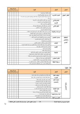 ‫ﺍﻝﻤﺤﻭﺭ‪‬‬

‫ﺍﻝﻤﻌﻴﺎﺭ‪‬‬

‫ﺍﻝﺘﻁﻭﺭ‪‬ﺍﻝﻤﻬﻨﻲ‪‬‬

‫ﺍﻝﻤﺒﺎﺩﺭﺓ‪‬ﻝﻠﺘﺩﺭﻴﺏ‪‬‬

‫ﺍﻝﺒﻨﻭﺩ‪‬‬
‫ﺃﺠﺭﺏ‪‬ﺃﻓﻜﺎﺭﹰ‪‬ﺘﺭﺒﻭﻴﺔ‪‬ﺠﺩﻴﺩﺓ‪‬‬
‫ﺍ‬

‫ﺴﻠﻡ‪‬ﺍﻝﺩﺭﺠﺎﺕ‪‬‬
‫1‪5 4 3 2 ‬‬
‫‪‬‬
‫‪‬‬

‫ﻗﺎﺩﺭ‪‬ﻋﻠﻰ‪‬ﺘﺤﺩﻴﺩ‪‬ﺍﺤﺘﻴﺎﺠﺎﺘﻲ‪‬ﺍﻝﺘﺩﺭﻴﺒﺔ‪.‬‬
‫ﺃﺤﺭﺹ‪‬ﻋﻠﻰ‪‬ﺘﻠﺒﻴﺔ‪‬ﺍﺤﺘﻴﺎﺠﺎﺘﻲ‪‬ﺍﻝﺘﺩﺭﻴﺒﻴﺔ‪‬ﻤﻥ‪‬ﺨﻼل‪‬ﺍﻝﺘﻌﺎﻭﻥ‪‬ﻤﻊ‪‬ﺍﻝﻤﺸﺭﻑ‪‬ﺍﻝﺘﺭﺒﻭﻱ‪‬ﻭﻤﺩﻴﺭ‪‬ﺍﻝﻤﺩﺭﺴﺔ‪‬ﺃﻭ‪‬‬

‫‪‬‬

‫‪‬‬

‫‪‬‬

‫‪‬‬

‫‪‬‬

‫‪‬‬

‫‪‬‬

‫‪‬‬

‫‪‬‬

‫‪‬‬

‫‪‬‬

‫‪‬‬

‫‪‬‬

‫ﺃﺤﺭﺹ‪‬ﻋﻠﻰ‪‬ﺍﻻﻝﺘﺯﺍﻡ‪‬ﺒﺎﻻﻝﺘﺤﺎﻕ‪‬ﺒﺎﻝﺩﻭﺭﺍﺕ‪‬ﺍﻝﺘﺩﺭﻴﺒﻴﺔ.‪‬‬

‫‪‬‬

‫‪‬‬

‫‪‬‬

‫‪‬‬

‫‪‬‬

‫ﺃﺸﺎﺭﻙ‪‬ﺒﻔﺎﻋﻠﻴﺔ‪‬ﻓﻲ‪‬ﺍﻝﺩﻭﺭﺍﺕ‪‬ﺍﻝﺘﺩﺭﻴﺒﺔ.‪‬‬

‫‪‬‬

‫‪‬‬

‫‪‬‬

‫‪‬‬

‫‪‬‬

‫ﺩﺍﻓﻌﻴﺘﻲ‪‬ﻨﺤﻭ‪‬ﺍﻝﺘﺩﺭﻴﺏ‪‬ﻋﺎﻝﻴﺔ.‪‬‬

‫‪‬‬

‫‪‬‬

‫‪‬‬

‫‪‬‬

‫‪‬‬

‫ﺃﺤﺭﺹ‪‬ﻋﻠﻰ‪‬ﺍﻝﺘﻌﻠﻡ‪‬ﺍﻝﺫﺍﺘﻲ‪‬ﻭﻴﺸﺠﻊ‪‬ﻁﻠﺒﺘﻪ‪‬ﻋﻠﻰ‪‬ﺫﻝﻙ.‪‬‬

‫‪‬‬

‫‪‬‬

‫‪‬‬

‫‪‬‬

‫‪‬‬

‫ﺃﺜﺭﻱ‪‬ﻤﺎﺩﺘﻲ‪‬ﺍﻝﺘﻌﻠﻴﻤﻴﺔ‪‬ﺒﺎﻝﻘﺭﺍﺀﺓ‪‬ﻭﺍﻻﻁﻼﻉ.‪‬‬

‫‪‬‬

‫‪‬‬

‫‪‬‬

‫‪‬‬

‫‪‬‬

‫ﺃﻭﺍﻜﺏ‪‬ﺍﻝﻤﺴﺘﺠﺩﺍﺕ‪‬ﺍﻝﺘﺭﺒﻭﻴﺔ.‪‬‬

‫‪‬‬

‫‪‬‬

‫‪‬‬

‫‪‬‬

‫‪‬‬

‫ﺃﺠﺭﻱ‪‬ﺩﺭﺍﺴﺎﺕ‪‬ﻭﺃﺒﺤﺎﺜﺎ‪‬ﺘﺘﻌﻠﻕ‪‬ﺒﺎﻷﻤﻭﺭ‪‬ﺍﻝﺘﺭﺒﻭﻴﺔ‪‬ﻓﻲ‪‬ﺍﻝﻤﺩﺭﺴﺔ‪‬ﺒﻜﻔﺎﺀﺓ.‪‬‬

‫‪‬‬

‫‪‬‬

‫‪‬‬

‫‪‬‬

‫‪‬‬

‫ﺍﻭﻅﻑ‪‬ﻨﺘﺎﺌﺞ‪‬ﺃﺒﺤﺎﺜﻲ‪‬ﻭﺩﺭﺍﺴﺎﺘﻲ‪‬ﻓﻲ‪‬ﺘﺤﺴﻴﻥ‪‬ﺍﻝﻌﻤﻠﻴﺔ‪‬ﺍﻝﺘﻌﻠﻴﻤﻴﺔ.‪‬‬

‫‪‬‬

‫‪‬‬

‫‪‬‬

‫‪‬‬

‫‪‬‬

‫ﺃﻁﻠﻊ‪‬ﻋﻠﻰ‪‬ﺍﻝﺩﺭﺍﺴﺎﺕ‪‬ﻭﺍﻷﺒﺤﺎﺙ‪‬ﺍﻝﺘﺭﺒﻭﻴﺔ‪‬ﺍﻝﻤﺘﻌﻠﻘﺔ‪‬ﺒﻤﺠﺎل‪‬ﻋﻤﻠﻲ.‪‬‬

‫‪‬‬

‫‪‬‬

‫‪‬‬

‫‪‬‬

‫‪‬‬

‫ﺘﺤﻀﻴﺭﻱ‪‬ﻴﻨﺴﺠﻡ‪‬ﻤﻊ‪‬ﺍﻝﺘﺨﻁﻴﻁ‪‬ﺍﻝﺴﻨﻭﻱ‪‬ﻭﺍﻝﻴﻭﻤﻲ‪‬ﻭﺍﻝﻤﻘﺭﺭ.‪‬‬

‫‪‬‬

‫‪‬‬

‫‪‬‬

‫‪‬‬

‫‪‬‬

‫ﺍﺭﺍﻋﻲ‪‬ﺍﻝﺘﺴﻠﺴل‪‬ﻭﺍﻻﺴﺘﻤﺭﺍﺭﻴﺔ‪‬ﻓﻲ‪‬ﺘﺤﻀﻴﺭﻱ.‪‬‬

‫‪‬‬

‫‪‬‬

‫‪‬‬

‫‪‬‬

‫‪‬‬

‫ﺘﺤﻀﻴﺭﻱ‪‬ﻴﺘﺴﻡ‪‬ﺒﺎﻝﺸﻤﻭﻝﻴﺔ.‪‬‬

‫‪‬‬

‫‪‬‬

‫‪‬‬

‫‪‬‬

‫‪‬‬

‫ﺃﻫﺩﺍﻑ‪‬ﺘﺤﻀﻴﺭﻱ‪‬ﻤﻨﺒﺜﻘﺔ‪‬ﻤﻥ‪‬ﺍﻝﻤﺤﺘﻭﻯ‪‬ﺍﻝﺘﻌﻠﻴﻤﻲ.‪‬‬

‫‪‬‬

‫‪‬‬

‫‪‬‬

‫‪‬‬

‫‪‬‬

‫ﺃﻫﺩﺍﻓﻲ‪‬ﻤﺘﻨﻭﻋﺔ‪‬ﻭﺸﺎﻤﻠﺔ‪‬ﻝﻜﺎﻓﺔ‪‬ﺍﻝﻤﺠﺎﻻﺕ‪‬ﻭﻗﺎﺒﻠﺔ‪‬ﻝﻠﺘﺤﻘﻴﻕ‪‬ﻀﻤﻥ‪‬ﺍﻝﺒﻴﺌﺔ‪‬ﺍﻝﺘﻌﻠﻴﻤﻴﺔ‪‬ﺍﻝﻤﺘﻭﻓﺭﺓ‪‬‬

‫‪‬‬

‫‪‬‬

‫‪‬‬

‫‪‬‬

‫‪‬‬

‫ﺘﻘﻭﻴﻤﻲ‪‬ﻴﻨﺴﺠﻡ‪‬ﻤﻊ‪‬ﺍﻷﻫﺩﺍﻑ‪‬ﻭﻴﻨﺒﺜﻕ‪‬ﻤﻨﻬﺎ.‪‬‬

‫‪‬‬

‫‪‬‬

‫‪‬‬

‫‪‬‬

‫‪‬‬

‫ﺘﻘﻭﻴﻤﻲ‪‬ﻤﺘﻨﻭﻉ‪‬ﻭﺸﺎﻤل.‪‬‬

‫‪‬‬

‫‪‬‬

‫‪‬‬

‫‪‬‬

‫‪‬‬

‫ﺃﻨﻭﻉ‪‬ﻓﻲ‪‬ﺃﺴﺎﻝﻴﺏ‪‬ﺍﻝﺘﻘﻭﻴﻡ.‪‬‬

‫‪‬‬

‫‪‬‬

‫‪‬‬

‫‪‬‬

‫‪‬‬

‫ﺃﻨﺸﻁﺘﻲ‪‬ﺍﻝﺘﻌﻠﻴﻤﻴﺔ‪‬ﺘﻨﺴﺠﻡ‪‬ﻭﺍﻝﻤﺤﺘﻭﻯ‪‬ﺍﻝﺘﻌﻠﻴﻤﻲ‪‬ﻭﻗﺎﺒﻠﺔ‪‬ﻝﻠﺘﻨﻔﻴﺫ.‪‬‬

‫‪‬‬

‫‪‬‬

‫‪‬‬

‫‪‬‬

‫‪‬‬

‫ﻴﻤﻜﻥ‪‬ﺘﻨﻔﻴﺫﻫﺎ‪‬ﻀﻤﻥ‪‬ﺍﻹﻤﻜﺎﻨﺎﺕ‪‬ﺍﻝﻤﺎﺩﻴﺔ‪‬ﺍﻝﻤﺘﻭﻓﺭﺓ‪‬ﻭﺍﻝﺒﻴﺌﺔ‪‬ﺍﻝﺼﻔﻴﺔ.‪‬‬

‫‪‬‬

‫‪‬‬

‫‪‬‬

‫‪‬‬

‫‪‬‬

‫ﺘﺜﺭﻱ‪‬ﺍﻝﻤﺎﺩﺓ‪‬ﺍﻝﺘﻌﻠﻴﻤﻴﺔ‪‬ﻭﺘﺴﺎﻫﻡ‪‬ﻓﻲ‪‬ﺘﻌﻤﻴﻕ‪‬ﻓﻬﻡ‪‬ﺍﻝﻤﺤﺘﻭﻯ‪‬ﻝﺩﻯ‪‬ﺍﻝﻁﻠﺒﺔ.‪‬‬

‫‪‬‬

‫‪‬‬

‫‪‬‬

‫‪‬‬

‫‪‬‬

‫ﺘﺤﻠﻴﻠﻲ‪‬ﻝﻠﻤﺤﺘﻭﻯ‪‬ﻤﺒﻨﻲ‪‬ﻋﻠﻰ‪‬ﺃﺴﺱ‪‬ﻤﻨﻬﺠﻴﺔ.‪‬‬

‫‪‬‬

‫‪‬‬

‫‪‬‬

‫‪‬‬

‫‪‬‬

‫ﺃﻭﻅﻑ‪‬ﺘﺤﻠﻴﻠﻪ‪‬ﻝﻠﻤﺤﺘﻭﻯ‪‬ﻓﻲ‪‬ﺒﻨﺎﺀ‪‬ﺍﻷﻨﺸﻁﺔ‪‬ﺍﻝﺘﻌﻠﻴﻤﻴﺔ‪.‬‬

‫‪‬‬

‫‪‬‬

‫‪‬‬

‫‪‬‬

‫‪‬‬

‫ﻝﺩﻱ‪‬ﺨﻁﺔ‪‬ﻤﺘﻜﺎﻤﻠﺔ‪)‬ﺍﻝﻤﺤﺘﻭﻯ‪،‬ﺍﻷﻫﺩﺍﻑ‪،‬ﺍﻝﻭﺴﺎﺌل،‪‬ﺍﻝﺘﻘﻭﻴﻡ..(‪‬‬

‫‪‬‬

‫‪‬‬

‫‪‬‬

‫‪‬‬

‫‪‬‬

‫ﺃﺘﺎﺒﻊ‪‬ﺨﻁﻁﻪ‪‬ﺒﺎﺴﺘﻤﺭﺍﺭ‪‬ﻭﻴﺩﻭﻥ‪‬ﺍﻝﻤﻼﺤﻅﺎﺕ‪‬ﺍﻝﻤﻨﺎﺴﺒﺔ‪‬ﺤﻭل‪‬ﺫﻝﻙ.‪‬‬

‫‪‬‬

‫‪‬‬

‫‪‬‬

‫‪‬‬

‫‪‬‬

‫ﺯﻤﻼﺌﻲ‪‬‬

‫ﺍﻝﻤﺸﺎﺭﻜﺔ‪‬ﻓﻲ‪‬‬
‫ﺍﻝﺘﺩﺭﻴﺏ‪‬‬
‫ﺍﻝﺘﻌﻠﻡ‪‬ﺍﻝﺫﺍﺘﻲ‪‬‬
‫ﺍﻝﺩﺭﺍﺴﺎﺕ‪‬ﻭﺍﻷﺒﺤﺎﺙ‪‬‬
‫ﺍﻝﺘﺨﻁﻴﻁ‪‬‬

‫ﻭﺍﻝﺘﺤﻀﻴﺭ‪‬‬
‫ﺍﻝﻴﻭﻤﻲ‪‬‬

‫ﺘﺴﻠﺴل‪‬ﺍﻝﺘﺤﻀﻴﺭ‪‬‬
‫ﺍﻷﻫﺩﺍﻑ‪‬‬
‫ﺍﻝﺘﻘﻭﻴﻡ‪‬‬
‫ﺍﻷﻨﺸﻁﺔ‪‬‬
‫ﺘﺤﻠﻴل‪‬ﺍﻝﻤﺤﺘﻭﻯ‪‬‬
‫ﻤﺭﺍﺠﻌﺔ‪‬ﺍﻝﺨﻁﻁ‪‬‬

‫‪‬‬

‫ﺜﺎﻝﺜﺎﹰ‪:‬ﺍﻝﻁﻠﺒﺔ‪‬‬
‫ﺍﻝﻤﺤﻭﺭ‪‬‬

‫ﺍﻝﺒﻨﻭﺩ‪‬‬

‫ﺍﻝﻤﻌﻴﺎﺭ‪‬‬

‫ﺴﻠﻡ‪‬ﺍﻝﺩﺭﺠﺎﺕ‪‬‬
‫1‪5 4 3 2 ‬‬

‫ﻨﺘﺎﺠﺎﺕ‪‬ﺍﻝﺘﻌﻠﻡ‪‬‬

‫ﻤﺘﺎﺒﻌﺔ‪‬ﺍﻝﺘﺤﺼﻴل‪‬‬

‫)ﺍﻝﺘﺤﺼﻴل(‪‬‬

‫ﺘﻨﻔﻴﺫ‪‬ﺍﻷﻨﺸﻁﺔ‪‬‬
‫ﺍﻝﻤﺨﺘﻠﻔﺔ‪‬‬

‫ﺇﻋﺩﺍﺩ‪‬ﻭﺴﺎﺌل‪‬ﺘﻌﻠﻴﻤﻴﺔ‪‬‬
‫ﺍﻝﺘﻌﺎﻭﻥ‪‬ﺒﻴﻥ‪‬ﺍﻝﻁﻠﺒﺔ‪‬‬

‫ﺍﻝﺩﻝﻴل‪‬ﺍﻝﻤﺭﺠﻌﻲ‪‬ﻓﻲ‪‬ﺍﻝﻤﺘﺎﺒﻌﺔ‪‬ﺍﻝﺸﺎﻤﻠﺔ‪‬‬

‫ﺘﻨﻌﻜﺱ‪‬ﻨﺘﺎﺠﺎﺕ‪‬ﺍﻝﺘﻌﻠﻡ‪‬ﻋﻠﻰ‪‬ﺴﻠﻭﻜﺎﺕ‪‬ﺍﻝﻁﻠﺒﺔ‪.‬‬

‫‪‬‬

‫‪‬‬

‫‪‬‬

‫‪‬‬

‫‪‬‬

‫ﻴﺤﺭﺹ‪‬ﺍﻝﻁﻠﺒﺔ‪‬ﻋﻠﻰ‪‬ﺭﻓﻊ‪‬ﻤﺴﺘﻭﺍﻫﻡ‪‬ﺍﻝﺘﺤﺼﻴﻠﻲ.‪‬‬

‫‪‬‬

‫‪‬‬

‫‪‬‬

‫‪‬‬

‫‪‬‬

‫ﺍﻝﺘﻌﻠﻡ‪‬ﻝﺩﻯ‪‬ﺍﻝﻁﻠﺒﺔ‪‬ﻴﻤﺘﺎﺯ‪‬ﺒﺎﻻﺴﺘﻤﺭﺍﺭ‪‬ﻭﺍﻝﺩﻴﻤﻭﻤﺔ.‪‬‬

‫‪‬‬

‫‪‬‬

‫‪‬‬

‫‪‬‬

‫‪‬‬

‫‪‬‬

‫‪‬‬

‫‪‬‬

‫‪‬‬

‫‪‬‬

‫ﻴﺘﻘﻥ‪‬ﺍﻝﻁﻠﺒﺔ‪‬ﺍﻝﻤﻬﺎﺭﺍﺕ‪‬ﺍﻝﺭﺌﻴﺴﺔ‪‬ﻓﻲ‪‬ﺍﻝﻤﺒﺤﺙ.‪‬‬

‫ﻝﻠﺨﺒﺭﺍﺕ‪‬‬

‫ﻴﺴﺘﻁﻴﻊ‪‬ﺍﻝﻁﻠﺒﺔ‪‬ﺘﻭﻅﻴﻑ‪‬ﺨﺒﺭﺍﺘﻬﻡ‪‬ﺍﻝﺘﻌﻠﻴﻤﻴﺔ‪‬ﻓﻲ‪‬ﻤﻭﺍﻗﻑ‪‬ﺤﻴﺎﺘﻴﺔ.‪‬‬

‫‪‬‬

‫‪‬‬

‫‪‬‬

‫‪‬‬

‫‪‬‬

‫ﻴﺤﺭﺹ‪‬ﺍﻝﻁﻠﺒﺔ‪‬ﻋﻠﻰ‪‬ﺍﻹﺠﺎﺒﺔ‪‬ﻋﻥ‪‬ﺃﻭﺭﺍﻕ‪‬ﺍﻝﻌﻤل.‪‬‬

‫ﺘﻭﻅﻴﻑ‪‬ﺍﻝﻁﻠﺒﺔ‪‬‬

‫ﻴﻁﺒﻕ‪‬ﺍﻝﻁﻠﺒﺔ‪‬ﺨﺒﺭﺍﺘﻬﻡ‪‬ﺍﻝﺘﻌﻠﻴﻤﻴﺔ‪‬ﻓﻲ‪‬ﻤﻭﺍﻗﻑ‪‬ﺘﻌﻠﻴﻤﻴﺔ‪‬ﻤﺸﺎﺒﻬﺔ.‪‬‬

‫‪‬‬

‫‪‬‬

‫‪‬‬

‫‪‬‬

‫‪‬‬

‫‪‬‬

‫‪‬‬

‫‪‬‬

‫‪‬‬

‫‪‬‬

‫ﻴﺤﺭﺹ‪‬ﺍﻝﻁﻠﺒﺔ‪‬ﻋﻠﻰ‪‬ﺘﻨﻔﻴﺫ‪‬ﺍﻷﻨﺸﻁﺔ‪‬ﺍﻝﺘﻲ‪‬ﻜﻠﻔﻭﺍ‪‬ﺒﻬﺎ.‪‬‬

‫‪‬‬

‫‪‬‬

‫‪‬‬

‫‪‬‬

‫‪‬‬

‫ﻴﺸﺘﺭﻙ‪‬ﻤﻌﻅﻡ‪‬ﺍﻝﻁﻠﺒﺔ‪‬ﻓﻲ‪‬ﺍﻷﻨﺸﻁﺔ‪‬‬

‫‪‬‬

‫‪‬‬

‫‪‬‬

‫‪‬‬

‫‪‬‬

‫ﻴﺨﺘﺎﺭ‪‬ﺍﻝﻁﺎﻝﺏ‪‬ﺍﻝﻨﺸﺎﻁ‪‬ﺍﻝﺫﻱ‪‬ﻴﻨﺴﺠﻡ‪‬ﻤﻊ‪‬ﻗﺩﺭﺍﺘﻪ‪‬ﻭﺭﻏﺒﺎﺘﻪ.‪‬‬

‫‪‬‬

‫‪‬‬

‫‪‬‬

‫‪‬‬

‫‪‬‬

‫ﻴﻌﺩ‪‬ﺍﻝﻁﻠﺒﺔ‪‬ﻭﺴﺎﺌل‪‬ﺘﻌﻠﻴﻤﻴﺔ‪‬ﻤﺘﻨﻭﻋﺔ‪.‬‬

‫‪‬‬

‫‪‬‬

‫‪‬‬

‫‪‬‬

‫‪‬‬

‫ﻴﺴﺘﻁﻴﻊ‪‬ﺍﻝﻁﻠﺒﺔ‪‬ﺘﻭﻅﻴﻑ‪‬ﺍﻝﻭﺴﺎﺌل‪‬ﺍﻝﺘﻌﻠﻴﻤﻴﺔ‪‬ﺍﻝﻤﻌﺩﺓ.‪‬‬

‫‪‬‬

‫‪‬‬

‫‪‬‬

‫‪‬‬

‫‪‬‬

‫ﻴﺘﻌﺎﻭﻥ‪‬ﺍﻝﻁﻠﺒﺔ‪‬ﻋﻠﻰ‪‬ﺘﻨﻔﻴﺫ‪‬ﺍﻝﻤﻬﺎﻡ‪‬ﺍﻝﻤﻭﻜﻠﺔﺍﻝﻴﻬﻡ‪‬‬

‫‪‬‬

‫‪‬‬

‫‪‬‬

‫‪‬‬

‫‪‬‬

‫‪7/9‬‬

‫ﺍﺴﺘﻤﺎﺭﺓ‪‬ﺍﻝﺘﻘﻴﻴﻡ‪‬ﺍﻝﺫﺍﺘﻲ‪‬ﻨﻤﻭﺫﺝ‪‬ﺭﻗﻡ‪(5)‬ﺍﻹﺼﺩﺍﺭ‪‬ﺍﻝﺜﺎﻨﻲ‪2010‬‬

‫56‬

 