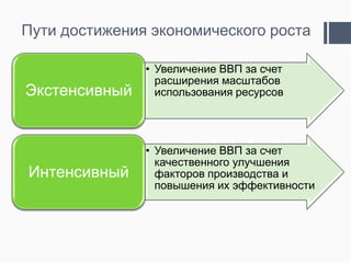 Пути достижения экономического роста

Экстенсивный

Интенсивный

• Увеличение ВВП за счет
расширения масштабов
использования ресурсов

• Увеличение ВВП за счет
качественного улучшения
факторов производства и
повышения их эффективности

 