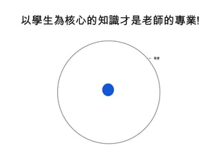 以學生為核心的知識才是老師的專業!

 