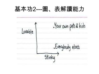 基本功2---圖、表解讀能力

 