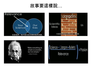 故事要這樣說…

 