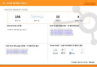 Ⅲ. 캠페인 성과 분석
• 성과 측정 (Dashboard)
• 이벤트 기간 : 2013-11-OO ~ 2013-11-OO
• 페이지 전체 방문자 수 : 2,677명
 Main Page 방문자 수 : 1,677명
 E...