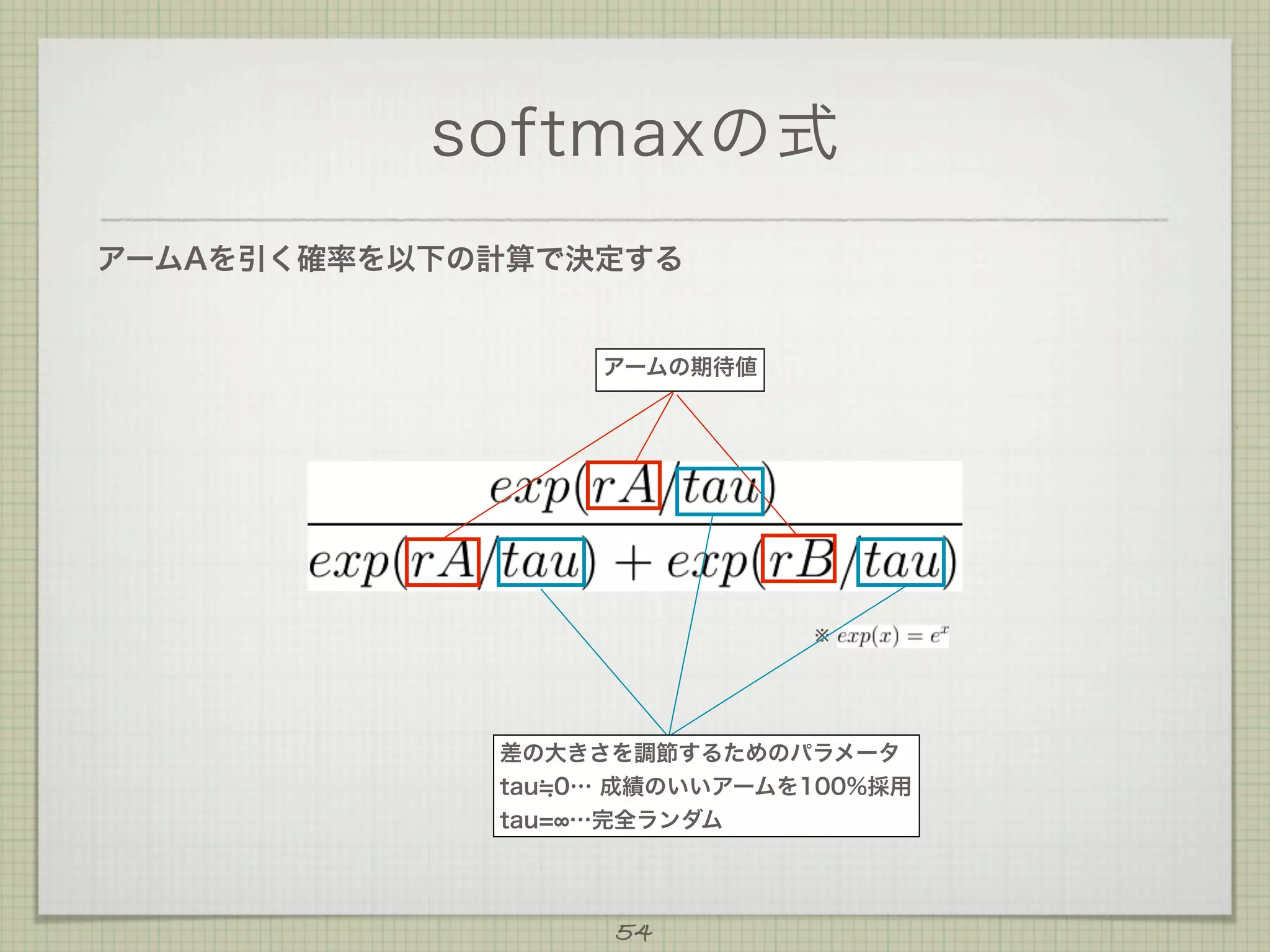 softmaxの式
アームAを引く確率を以下の計算で決定する

アームの期待値

※

差の大きさを調節するためのパラメータ
tau 0… 成績のいいアームを100%採用
tau= …完全ランダム

54

 
