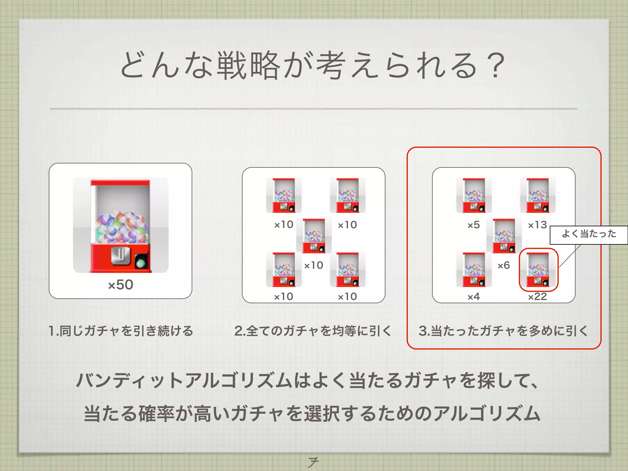 どんな戦略が考えられる？

10

10

5

10

13

よく当たった

6

50
10

1.同じガチャを引き続ける

10

2.全てのガチャを均等に引く

4

22

3.当たったガチャを多めに引く

バンディットアルゴリズムはよく当たるガチャを探して、
当たる確率が高いガチャを選択するためのアルゴリズム
7

 