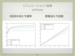 シミュレーション1結果
softmax
t回目の当たり確率

累積当たり回数

75

 