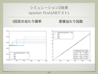 シミュレーション2結果
epsilon first(ABテスト)
t回目の当たり確率

累積当たり回数

1,000回時点の当たり回数
epsilon = 50 : 15.86回
epsilon = 100: 16.31回
epsilon = ...