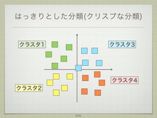 はっきりとした分類(クリスプな分類)

クラスタ3

クラスタ1

クラスタ4
クラスタ2

101

 