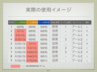 実際の使用イメージ
試行数 アーム1期待値 アーム2期待値 アーム3期待値 活用or探索 ランダム選択

1
2
3
4
5
6
7
8
9

0(0/0)
1(1/1)
0.5(1/2)
0.33(1/3)
0.33(1/3)
0.33(1/3)
0.33(1/3)
0.33(1/3)
0.33(1/3)

0(0/0)
0(0/0)
0(0/0)
0(0/0)
1(1/1)
0.5(1/2)
0.66(2/3)
0.66(2/3)
0.75(3/4)

0(0/0)
0(0/0)
0(0/0)
0(0/0)
0(0/0)
0(0/0)
0(0/0)
0(0/1)
0(0/1)

      ・・・最も期待値の高いアーム

34

探索
活用
活用
探索
活用
探索
探索
活用
活用

1
2
2
3
-

引くアーム

結果

アーム1
アーム1
アーム1
アーム2
アーム2
アーム2
アーム3
アーム2
アーム2

○
×
×
○
×
○
×
○
○

 