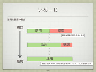 いめーじ
活用と探索の割合

初回

活用

探索
・

最初は探索の割合を多くする

・
・

活用

探索
・
・
・

最終

活用
最後に引くアームでは探索の必要がないので、100%活用を行う

66

 
